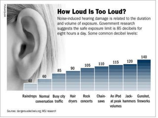 Listening to music the dangers of earphone use | PPTX
