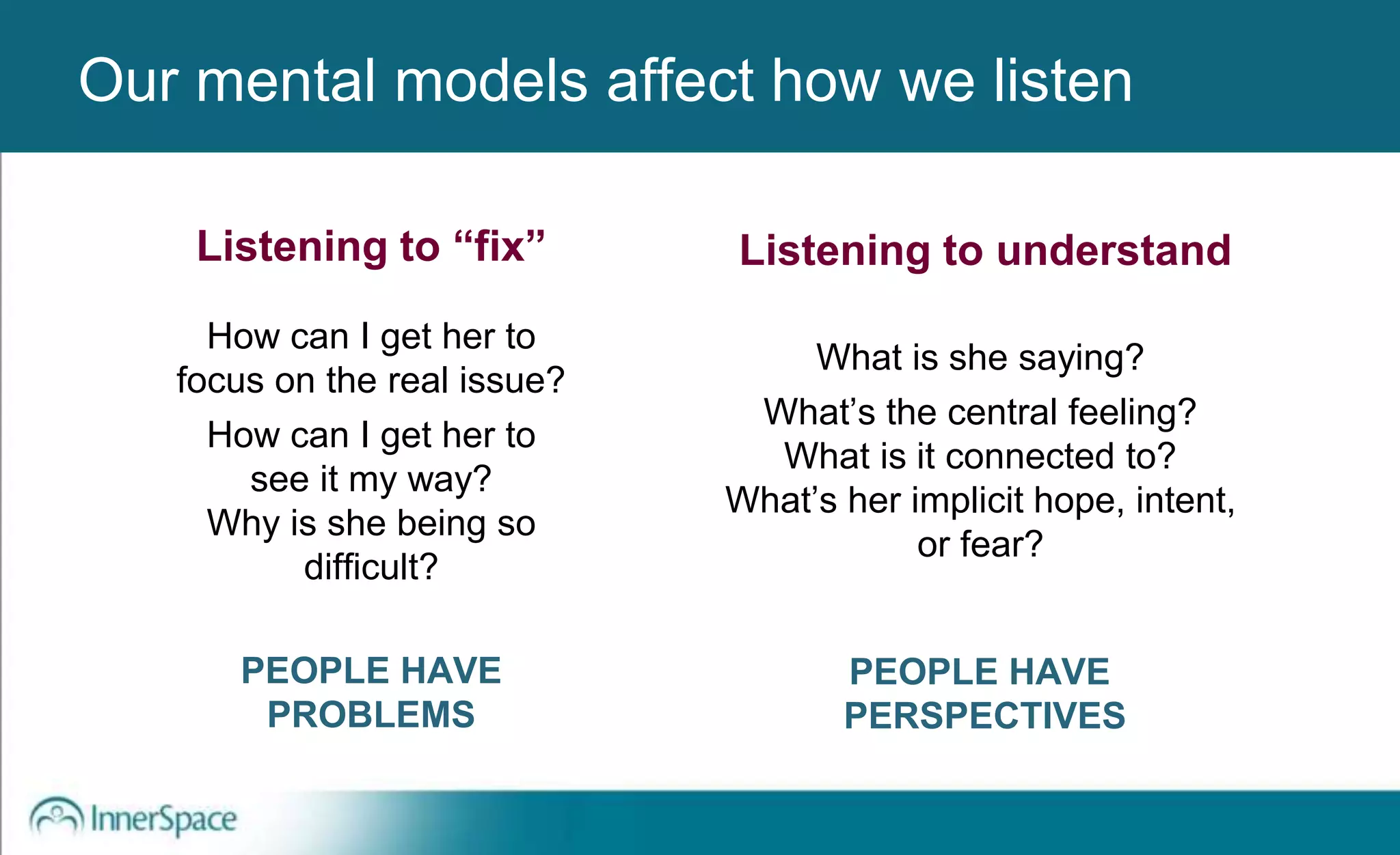 Our mental models affect how we listen
How can I get her to
focus on the real issue?
How can I get her to
see it my way?
Why is she being so
difficult?
PEOPLE HAVE
PROBLEMS
Listening to “fix”
What is she saying?
What’s the central feeling?
What is it connected to?
What’s her implicit hope, intent,
or fear?
PEOPLE HAVE
PERSPECTIVES
Listening to understand
 