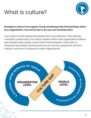 4
What is culture?
Workplace culture is an organic, living, breathing entity that develops within
your organization. You c...