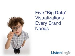 Five “Big Data”
Visualizations
Every Brand
Needs
 