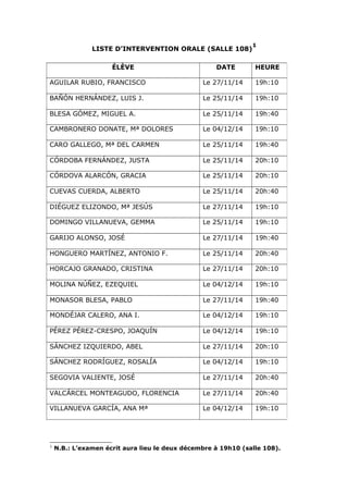 LISTE D’INTERVENTION ORALE (SALLE 108)1 
ÉLÈVE DATE HEURE 
AGUILAR RUBIO, FRANCISCO Le 27/11/14 19h:10 
BAÑÓN HERNÁNDEZ, LUIS J. Le 25/11/14 19h:10 
BLESA GÓMEZ, MIGUEL A. Le 25/11/14 19h:40 
CAMBRONERO DONATE, Mª DOLORES Le 04/12/14 19h:10 
CARO GALLEGO, Mª DEL CARMEN Le 25/11/14 19h:40 
CÓRDOBA FERNÁNDEZ, JUSTA Le 25/11/14 20h:10 
CÓRDOVA ALARCÓN, GRACIA Le 25/11/14 20h:10 
CUEVAS CUERDA, ALBERTO Le 25/11/14 20h:40 
DIÉGUEZ ELIZONDO, Mª JESÚS Le 27/11/14 19h:10 
DOMINGO VILLANUEVA, GEMMA Le 25/11/14 19h:10 
GARIJO ALONSO, JOSÉ Le 27/11/14 19h:40 
HONGUERO MARTÍNEZ, ANTONIO F. Le 25/11/14 20h:40 
HORCAJO GRANADO, CRISTINA Le 27/11/14 20h:10 
MOLINA NÚÑEZ, EZEQUIEL Le 04/12/14 19h:10 
MONASOR BLESA, PABLO Le 27/11/14 19h:40 
MONDÉJAR CALERO, ANA I. Le 04/12/14 19h:10 
PÉREZ PÉREZ-CRESPO, JOAQUÍN Le 04/12/14 19h:10 
SÁNCHEZ IZQUIERDO, ABEL Le 27/11/14 20h:10 
SÁNCHEZ RODRÍGUEZ, ROSALÍA Le 04/12/14 19h:10 
SEGOVIA VALIENTE, JOSÉ Le 27/11/14 20h:40 
VALCÁRCEL MONTEAGUDO, FLORENCIA Le 27/11/14 20h:40 
VILLANUEVA GARCÍA, ANA Mª Le 04/12/14 19h:10 
1 N.B.: L’examen écrit aura lieu le deux décembre à 19h10 (salle 108). 
 