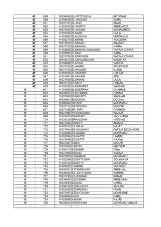 47 579 15036936 EL-FETTOUCHI IBTISSAM
47 580 12104056 EL-HADDAD SARA
47 581 15037181 EL-KHO ANAS
47 582 14103432 EL-KHRITY ABDELAZIZ
47 583 15037693 EL-KOUAA MOHAMMED
47 584 14103394 ELAAAR LAILA
47 585 14103897 ELALOUCHI FERDAOUS
47 586 14103279 ELAMINE YOUSSRA
47 587 15037020 ELBAKALI ANASSE
47 588 15037733 ELBAKKALI NAIMA
47 589 14103836 ELBAKKALI AISSAOUI FATIMA ZOHRA
47 590 14103965 ELBAZI SARA
47 591 15037760 ELFERCHEM FATIMA ZOHRA
47 592 15040673 ELGHALABZOURI KAOUTAR
47 593 14104468 ELGHAZI SAKINA
47 594 15037745 ELHAMRI SOUFYANE
47 595 15037720 ELHAOUIZI ILIASS
47 596 14105058 ELHARRAK HALIMA
47 597 14101861 ELHAYANI ADIL
47 598 15037839 ELIMRANI LAILA
47 599 15037719 ELKAHT HAMZA
47 600 14102262 ELMORABET YASSINE
16 691 14104080 ELMSERRAH CHAIMAE
16 692 15038051 ELOTHMANI RAHMA
16 693 13003869 ENNOURTI ANOUAR
16 694 15036604 ENOUICHI DOUNIA
16 695 14106365 ENTARI MOHAMED16 695 14106365 ENTARI MOHAMED
16 696 15037152 ER ROUGUI MOUNIR
16 697 15037058 ER- RIFY CHAHIDA
16 698 15037082 ER-RAKLAOUI WARDA
16 699 14103655 ER-RIFAIY JAOUHARA
16 700 15038028 ERRAZGANI YASSINE
16 701 15037055 ERREFY ANISSA
16 702 14102353 ES SALAI NAJAT
16 703 15037964 ES-SALMANY FATIMA EZ-ZAHRAE
16 704 14102095 ES-SANAE MOHAMED
16 705 14105084 ES-SATTE LAMIAE
16 706 15037848 ES-SATTY NAJWA
16 707 15037087 ESBAI MANAR
16 708 15031850 ESBYAY MARYEM
16 709 14106310 ESSABIRI DINA
16 710 15037969 ESSAID SALIMA
16 711 15037825 ESSAMADI MOHAMED
16 712 14102349 ESSATTI SAIH SOUKAYNA
16 713 14104720 ESSETTY MOHAMED
16 714 14105920 ETAMIMI YOUSSEF
16 715 15040701 ETTAMMOUMI ABDELALI
16 716 15036952 EZ- ZAYTOUNY KARIMA
16 717 15037795 EZ-ZENBAR IKRAM
16 718 15034047 EZOUBAIRI ABDEDAIM
16 719 15040649 EZOUILI NAIMA
16 720 14104165 EZZALLAYJY JAOUAD
16 721 13003026 EZZARGHILI FOAD
16 722 15037957 EZZAYTOUNY MOHSSINE
16 723 15040690 FAHD NABIL
16 724 14102646 FAKHIR RAJAE
16 725 15038534 FARHATANI MOHAMED ANASS
16 726 15037787 FARTAN ABDELKHALAK
 