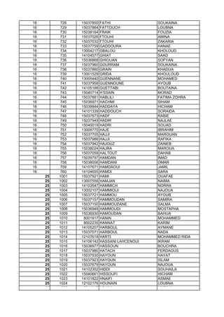 16 728 15037850 FATHI SOUKAINA
16 729 15037864 FATTOUCH LOUBNA
16 730 15038164 FRAIK FOUZIA
16 731 15037026 FTOUHI AMINA
16 732 15037032 FTOUHI ZAKARIA
16 733 15037759 GADDOURA HANAE
16 734 13004217 GBALOU KHOLOUD
16 735 14104577 GHIAT SAAD
16 736 15036868 GHIOUAN SOFYAN
16 737 15037960 GOURRAM SOUKAINA
16 738 15037880 GRAIN KHADIJA
16 739 13001529 GRIDA KHOULOUD
16 740 13005440 GUENNANE MOHAMED
16 741 15037958 GUENNOUNE AYOUB
16 742 14105188 GUETTABI BOUTAINA
16 743 15040714 H'SSAIN MORAD
16 744 15037881 HABLILI FATIMA ZOHRA
16 745 15036971 HACHMI SIHAM
16 746 15039944 HADDAYA HICHAM
16 747 14101339 HADDOUCH SORAIDA
16 748 15037673 HADF RABIE
16 749 15037949 HADIR NAJLAE
16 750 15040019 HADRI SOUAD
16 751 13008770 HAJE IBRAHIM
16 752 15037705 HAJJI MAROUAN
16 753 15037986 HAJJI RAFIKA
16 754 15037942 HAJOUZ ZAINEB16 754 15037942 HAJOUZ ZAINEB
16 755 15038024 HAJRA MAROUA
16 756 15037059 HALTOUT DAHAB
16 757 15039797 HAMDAN IMAD
16 758 15038006 HAMDANI OMAR
16 759 14107671 HAMDAOUI JAMIL
16 760 14104655 HAMDI SARA
25 1001 15037921 HAMI OUAFAE
25 1002 13007556 HAMJAN NAIMA
25 1003 14103547 HAMMICH NORRA
25 1004 13002107 HAMMIOUI NAJOUA
25 1005 15037721 HAMMOU AYOUB
25 1006 15037157 HAMMOUDAN SAMIRA
25 1007 15037150 HAMMOUDANE SALMA
25 1008 15036948 HAMMOUDI MOSTAPHA
25 1009 15036930 HAMOUDAN BAHIJA
25 1010 8001917 HANIN MOHAMMED
25 1011 8002235 HANNAT KARIM
25 1012 14105207 HARBOUL AYMANE
25 1013 15037071 HARBOUL NADA
25 1014 12107618 HARTI MOHAMMED RIDA
25 1015 14106142 HASSANI LAHCENOUI IKRAM
25 1016 15036977 HASSOUN BOUCHRA
25 1017 15037980 HATACH FERDAOUS
25 1018 15037930 HAYOUN HAYAT
25 1019 15037923 HAYOUN ISLAM
25 1020 15037679 HAYOUN NAJOUA
25 1021 14102302 HIDDI SOUHAILA
25 1022 15040661 HISSOUFI HICHAM
25 1023 14101822 HNAIFI ASMAE
25 1024 12102176 HOUNAIN LOUBNA
25 1025 15041047 HSAINI MADIHA
 