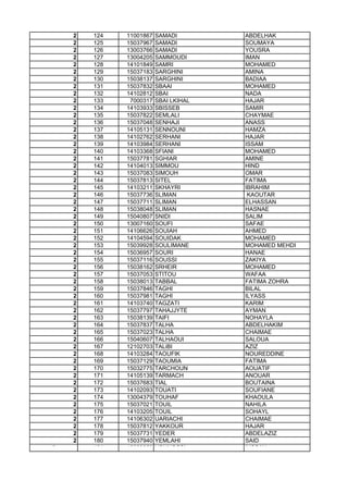 2 124 11001867 SAMADI ABDELHAK
2 125 15037967 SAMADI SOUMAYA
2 126 13003766 SAMADI YOUSRA
2 127 13004205 SAMMOUDI IMAN
2 128 14101849 SAMRI MOHAMED
2 129 15037183 SARGHINI AMINA
2 130 15038137 SARGHINI BADIAA
2 131 15037832 SBAAI MOHAMED
2 132 14102812 SBAI NADA
2 133 7000317 SBAI LKIHAL HAJAR
2 134 14103933 SBISSEB SAMIR
2 135 15037822 SEMLALI CHAYMAE
2 136 15037048 SENHAJI ANASS
2 137 14105131 SENNOUNI HAMZA
2 138 14102762 SERHANI HAJAR
2 139 14103984 SERHANI ISSAM
2 140 14103368 SFIANI MOHAMED
2 141 15037781 SGHIAR AMINE
2 142 14104013 SIMMOU HIND
2 143 15037083 SIMOUH OMAR
2 144 15037813 SITEL FATIMA
2 145 14103211 SKHAYRI IBRAHIM
2 146 15037736 SLIMAN KAOUTAR
2 147 15037711 SLIMAN ELHASSAN
2 148 15038048 SLIMAN HASNAE
2 149 15040807 SNIDI SALIM
2 150 13007160 SOUFI SAFAE2 150 13007160 SOUFI SAFAE
2 151 14106626 SOUIAH AHMED
2 152 14104594 SOUIDAK MOHAMED
2 153 15039928 SOULIMANE MOHAMED MEHDI
2 154 15036957 SOURI HANAE
2 155 15037116 SOUSSI ZAKIYA
2 156 15038162 SRHEIR MOHAMED
2 157 15037053 STITOU WAFAA
2 158 15038013 TABBAL FATIMA ZOHRA
2 159 15037846 TAGHI BILAL
2 160 15037981 TAGHI ILYASS
2 161 14103740 TAGZATI KARIM
2 162 15037797 TAHAJJYTE AYMAN
2 163 15038139 TAIFI NOHAYLA
2 164 15037837 TALHA ABDELHAKIM
2 165 15037023 TALHA CHAIMAE
2 166 15040607 TALHAOUI SALOUA
2 167 12102703 TALiBI AZIZ
2 168 14103284 TAOUFIK NOUREDDINE
2 169 15037129 TAOUMIA FATIMA
2 170 15032775 TARCHOUN AOUATIF
2 171 14105139 TARMACH ANOUAR
2 172 15037683 TIAL BOUTAINA
2 173 14102093 TOUATI SOUFIANE
2 174 13004379 TOUHAF KHAOULA
2 175 15037021 TOUIL NAHILA
2 176 14103205 TOUIL SOHAYL
2 177 14106302 UARIACHI CHAIMAE
2 178 15037812 YAKKOUR HAJAR
2 179 15037731 YEDER ABDELAZIZ
2 180 15037940 YEMLAHI SAID
3 181 10003658 YOUNOSSI IHSSAN
 