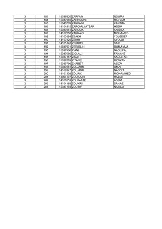 3 183 15036920 ZARFAN NOURA
3 184 15037985 ZARHOUNI HICHAM
3 185 15040709 ZARKANI KARIMA
3 186 14104815 ZAROIALI ATBAR HODA
3 187 15037061 ZAROUK ANISSA
3 188 14102250 ZARRADI MOHAMED
3 189 14103564 ZBAKH YOUSSEF
3 190 14103125 ZEKRI AYOUB
3 191 14105148 ZEKRITI SAID
3 192 15037971 ZERIOUH OUMAYMA
3 193 15037900 ZIANI NAOUFAL
3 194 15037060 ZIGLALI FANANE
3 195 15037187 ZINATI KAOUTAR
3 196 15037889 ZITANE RIDWAN
3 197 15039796 ZNABET AZIZA
3 198 15037081 ZOLJAMI IMAN
3 199 14102847 ZOLJAMI NADIYA
3 200 14101308 ZOUAK MOHAMMED
3 201 13004197 ZOUBAIRI HAJAR
3 202 14108553 ZOUINATE ASSIA
3 203 14104169 ZOUKRI SANAE
3 204 15037194 ZOUTIF NABILA
 