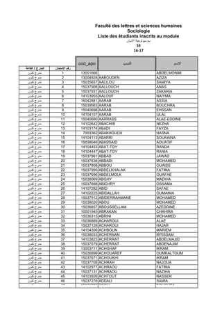 ‫اﻟﻘﺎﻋﺔ‬ / ‫اﻟﻣدرج‬ ‫اﻻﻣﺗﺣﺎن‬ ‫رﻗم‬
‫ﻛﻧون‬ ‫ﻣدرج‬ 1 13001666 . ABDELMONIM
‫ﻛﻧون‬ ‫ﻣدرج‬ 2 13004928 AABOUDEN AZIZA
‫ﻛﻧون‬ ‫ﻣدرج‬ 3 15035657 AALILOU SAMIYA
‫ﻛﻧون‬ ‫ﻣدرج‬ 4 15037908 AALLOUCH ANAS
‫ﻛﻧون‬ ‫ﻣدرج‬ 5 15037931 AALLOUCH ZAKARIA
‫ﻛﻧون‬ ‫ﻣدرج‬ 6 14103955 AALOUF NAIYMA
‫ﻛﻧون‬ ‫ﻣدرج‬ 7 16042881 AARAB ASSIA
‫ﻛﻧون‬ ‫ﻣدرج‬ 8 15039563 AARAB BOUCHRA
‫ﻛﻧون‬ ‫ﻣدرج‬ 9 15040698 AARAB EHSSAN
‫ﻛﻧون‬ ‫ﻣدرج‬ 10 14104107 AARAB IJLAL
‫ﻛﻧون‬ ‫ﻣدرج‬ 11 15040680 AARRASS ALAE-EDDINE
‫ﻛﻧون‬ ‫ﻣدرج‬ 12 14102642 ABACHRI NEZHA
‫ﻛﻧون‬ ‫ﻣدرج‬ 13 14103174 ABADI FAYZA
‫ﻛﻧون‬ ‫ﻣدرج‬ 14 7003362 ABAKHOUCH HASNA
‫ﻛﻧون‬ ‫ﻣدرج‬ 15 14104113 ABARRI SOUKAINA
‫ﻛﻧون‬ ‫ﻣدرج‬ 16 15038046 ABASSAID AOUATIF
cod_apo ‫اﻟﻧﺳب‬ ‫اﻻﺳم‬
Faculté des lettres et sciences humaines
Sociologie
Liste des étudiants inscrits au module
‫اﻻدﯾﺎن‬ ‫ﺳوﺳﯾوﻟوﺟﯾﺔ‬
Faculté des lettres et sciences humaines
Sociologie
Liste des étudiants inscrits au module
‫اﻻدﯾﺎن‬ ‫ﺳوﺳﯾوﻟوﺟﯾﺔ‬
S3
16-17
‫ﻛﻧون‬ ‫ﻣدرج‬ 16 15038046 ABASSAID AOUATIF
‫ﻛﻧون‬ ‫ﻣدرج‬ 17 14104453 ABAT-TOY RANDA
‫ﻛﻧون‬ ‫ﻣدرج‬ 18 14104447 ABAT-TOY RANIA
‫ﻛﻧون‬ ‫ﻣدرج‬ 19 15037961 ABBAD JAWAD
‫ﻛﻧون‬ ‫ﻣدرج‬ 20 15037638 ABBADI MOHAMED
‫ﻛﻧون‬ ‫ﻣدرج‬ 21 15037808 ABBOU OUAISS
‫ﻛﻧون‬ ‫ﻣدرج‬ 22 15037995 ABDELKHALAK FATIMA
‫ﻛﻧون‬ ‫ﻣدرج‬ 23 15037696 ABDELMOLK OUAFAE
‫ﻛﻧون‬ ‫ﻣدرج‬ 24 15038069 ABGHY MADIHA
‫ﻛﻧون‬ ‫ﻣدرج‬ 25 15037898 ABICHRY OSSAMA
‫ﻛﻧون‬ ‫ﻣدرج‬ 26 14107282 ABID SAFAE
‫ﻛﻧون‬ ‫ﻣدرج‬ 27 14102225 ABIDALLAH OUMAIMA
‫ﻛﻧون‬ ‫ﻣدرج‬ 28 15037912 ABIDERRAHMANE MOHAMED
‫ﻛﻧون‬ ‫ﻣدرج‬ 29 15038020 ABOU MOHAMED
‫ﻛﻧون‬ ‫ﻣدرج‬ 30 15036857 ABOUSSELLAM AZEDDINE
‫ﻛﻧون‬ ‫ﻣدرج‬ 31 10001945 ABRAKAN CHAHIRA
‫ﻛﻧون‬ ‫ﻣدرج‬ 32 15036315 ABRINI MOHAMED
‫ﻛﻧون‬ ‫ﻣدرج‬ 33 15036889 ACHAROUI ALAE
‫ﻛﻧون‬ ‫ﻣدرج‬ 34 15037128 ACHAROUI HAJAR
‫ﻛﻧون‬ ‫ﻣدرج‬ 35 14104306 ACHBOUN MARIEM
‫ﻛﻧون‬ ‫ﻣدرج‬ 36 15038033 ACHERNAN IBTISSAM
‫ﻛﻧون‬ ‫ﻣدرج‬ 37 14103823 ACHERRAT ABDELMAJID
‫ﻛﻧون‬ ‫ﻣدرج‬ 38 15037079 ACHERRAT ABDENAJIM
‫ﻛﻧون‬ ‫ﻣدرج‬ 39 13003711 ACHGHAF IKRAM
‫ﻛﻧون‬ ‫ﻣدرج‬ 40 15036899 ACHOUAREF OUMKALTOUM
‫ﻛﻧون‬ ‫ﻣدرج‬ 41 15037671 ACHOUKHI IKRAM
‫ﻛﻧون‬ ‫ﻣدرج‬ 42 15037708 ACHRAH NAJOUA
‫ﻛﻧون‬ ‫ﻣدرج‬ 43 14102977 ACHRAOU FATIMA
‫ﻛﻧون‬ ‫ﻣدرج‬ 44 15037131 ACHRAOU NAZIHA
‫ﻛﻧون‬ ‫ﻣدرج‬ 45 14103926 ACHTOUT NASSER
‫ﻛﻧون‬ ‫ﻣدرج‬ 46 15037276 ADDALI SAMIA
‫ﻛﻧون‬ ‫ﻣدرج‬ 47 15036789 ADOU BOUCHRA
 