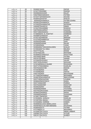 ‫ﻛﻧون‬ ‫ﻣدرج‬ 49 15036901 AGDI SAFAE
‫ﻛﻧون‬ ‫ﻣدرج‬ 50 14102773 AGHMIZ SAKINA
‫ﻛﻧون‬ ‫ﻣدرج‬ 51 15040664 AGHZAR NAJAT
‫ﻛﻧون‬ ‫ﻣدرج‬ 52 13002796 AHADDACH FATIMA
‫ﻛﻧون‬ ‫ﻣدرج‬ 53 14103371 AHADDOUCH SOUAD
‫ﻛﻧون‬ ‫ﻣدرج‬ 54 15038053 AHAITAF KHALID
‫ﻛﻧون‬ ‫ﻣدرج‬ 55 4009446 AHANNACH FATIMA ZOHRA
‫ﻛﻧون‬ ‫ﻣدرج‬ 56 15039933 AHANNACH KHADIJ
‫ﻛﻧون‬ ‫ﻣدرج‬ 57 14102820 AHANNACHE INTISSAR
‫ﻛﻧون‬ ‫ﻣدرج‬ 58 13004997 AHARCHI ISMAIL
‫ﻛﻧون‬ ‫ﻣدرج‬ 59 14100270 AHARMIM KHADIJA
‫ﻛﻧون‬ ‫ﻣدرج‬ 60 13007950 AHARRAT HASSAN
‫ﻛﻧون‬ ‫ﻣدرج‬ 61 15037148 AHDADOU OUMAIMA
‫ﻛﻧون‬ ‫ﻣدرج‬ 62 14106669 AHL EL KHATTAT HAMMADI
‫ﻛﻧون‬ ‫ﻣدرج‬ 63 15039887 AHMADAT SALIM
‫ﻛﻧون‬ ‫ﻣدرج‬ 64 14105318 AHMIDAN MARIAM
‫ﻛﻧون‬ ‫ﻣدرج‬ 65 14103769 AHMIMOUD AHMED
‫ﻛﻧون‬ ‫ﻣدرج‬ 66 15039554 AHNINI SAID
‫ﻛﻧون‬ ‫ﻣدرج‬ 67 15036956 AHRAM RAJAE
‫ﻛﻧون‬ ‫ﻣدرج‬ 68 14102604 AIDA YAHIA
‫ﻛﻧون‬ ‫ﻣدرج‬ 69 15038049 AIT BOUGHOULIDEN KHALID
‫ﻛﻧون‬ ‫ﻣدرج‬ 70 14105934 AIT EL HADJ MAJIDA
‫ﻛﻧون‬ ‫ﻣدرج‬ 71 15037777 AJAL IKRAM
‫ﻛﻧون‬ ‫ﻣدرج‬ 72 14104750 AJAN MOHSINE
‫ﻛﻧون‬ ‫ﻣدرج‬ 73 15036965 AJANDOUZ KAOUTHAR
‫ﻛﻧون‬ ‫ﻣدرج‬ 74 15037809 AJBAR FATIMA
‫ﻛﻧون‬ ‫ﻣدرج‬ 75 15037815 AJBAR HANAN‫ﻛﻧون‬ ‫ﻣدرج‬ 75 15037815 AJBAR HANAN
‫ﻛﻧون‬ ‫ﻣدرج‬ 76 14103920 AJOURAY HAJAR
‫ﻛﻧون‬ ‫ﻣدرج‬ 77 15037163 AJOURAY NOUHAD
‫ﻛﻧون‬ ‫ﻣدرج‬ 78 14102346 AKALAI HAJAMI ROUDAINA
‫ﻛﻧون‬ ‫ﻣدرج‬ 79 15037137 AKASMIOU GUIZLAN
‫ﻛﻧون‬ ‫ﻣدرج‬ 80 15037644 AKAYAB NADAE
‫ﻛﻧون‬ ‫ﻣدرج‬ 81 14103438 AKDI DINA
‫ﻛﻧون‬ ‫ﻣدرج‬ 82 14104098 AKDI HAFSA
‫ﻛﻧون‬ ‫ﻣدرج‬ 83 13002194 AKDI MOUHSSINE
‫ﻛﻧون‬ ‫ﻣدرج‬ 84 14110995 AKHABBAZ MOHAMED
‫ﻛﻧون‬ ‫ﻣدرج‬ 85 15038078 AKHANNOUS IMAD-EDDINE
‫ﻛﻧون‬ ‫ﻣدرج‬ 86 15037739 AKHAZZAN LOUBNA
‫ﻛﻧون‬ ‫ﻣدرج‬ 87 15038042 AKHCHACH SAIDA
‫ﻛﻧون‬ ‫ﻣدرج‬ 88 15037193 AKHRIF FARIDA
‫ﻛﻧون‬ ‫ﻣدرج‬ 89 15037022 AKHRIF KAOUTAR
‫ﻛﻧون‬ ‫ﻣدرج‬ 90 15039525 AKKI HANANE
‫ﻛﻧون‬ ‫ﻣدرج‬ 91 15036958 AKMAR YOUSSRA
‫ﻛﻧون‬ ‫ﻣدرج‬ 92 15037902 AKOUDAD MOHAMED
‫ﻛﻧون‬ ‫ﻣدرج‬ 93 15038003 AKRIKEZ NADIA
‫ﻛﻧون‬ ‫ﻣدرج‬ 94 15040666 AKRIKEZ OUASSIMA
‫ﻛﻧون‬ ‫ﻣدرج‬ 95 14106671 AKRIPAH OMAR
‫ﻛﻧون‬ ‫ﻣدرج‬ 96 12105296 AL AHRACH GHIZLAN
‫ﻛﻧون‬ ‫ﻣدرج‬ 97 14103975 AL BAKALI YOUSRA
‫ﻛﻧون‬ ‫ﻣدرج‬ 98 12103446 AL HARRAK HAMZA
‫ﻛﻧون‬ ‫ﻣدرج‬ 99 15036983 ALAOUI ABDELLAOUI SARA
‫ﻛﻧون‬ ‫ﻣدرج‬ 100 15035639 ALILOU BEN MENANA SOUKAINA
‫ﻛﻧون‬ ‫ﻣدرج‬ 101 15038044 ALITI FATIMA
‫ﻛﻧون‬ ‫ﻣدرج‬ 102 14101999 ALLO MOHAMED
‫ﻛﻧون‬ ‫ﻣدرج‬ 103 14103467 ALLOUCH ABDELJABBAR
‫ﻛﻧون‬ ‫ﻣدرج‬ 104 13005801 ALLOUCH AYOUB
‫ﻛﻧون‬ ‫ﻣدرج‬ 105 10001611 ALOUCH AHMED
‫ﻛﻧون‬ ‫ﻣدرج‬ 106 15037169 ALOULEN ILYAS
 