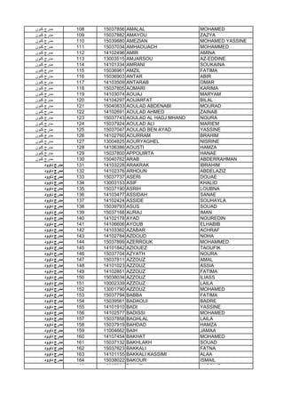 ‫ﻛﻧون‬ ‫ﻣدرج‬ 108 15037856 AMALAL MOHAMED
‫ﻛﻧون‬ ‫ﻣدرج‬ 109 15037882 AMAYOU ZAZYA
‫ﻛﻧون‬ ‫ﻣدرج‬ 110 15039880 AMEZIAN MOHAMED YASSINE
‫ﻛﻧون‬ ‫ﻣدرج‬ 111 15037034 AMHAOUACH MOHAMMED
‫ﻛﻧون‬ ‫ﻣدرج‬ 112 14102496 AMIR AMINA
‫ﻛﻧون‬ ‫ﻣدرج‬ 113 13003515 AMJARSOU AZ-EDDINE
‫ﻛﻧون‬ ‫ﻣدرج‬ 114 14101334 AMRANI SOUKAINA
‫ﻛﻧون‬ ‫ﻣدرج‬ 115 15036961 AMZIL FATIMA
‫ﻛﻧون‬ ‫ﻣدرج‬ 116 15036903 ANTAR ABIR
‫ﻛﻧون‬ ‫ﻣدرج‬ 117 14103509 ANTARAB OMAR
‫ﻛﻧون‬ ‫ﻣدرج‬ 118 15037805 AOMARI KARIMA
‫ﻛﻧون‬ ‫ﻣدرج‬ 119 14103074 AOUAJ MARYAM
‫ﻛﻧون‬ ‫ﻣدرج‬ 120 14104297 AOUARFAT BILAL
‫ﻛﻧون‬ ‫ﻣدرج‬ 121 15040833 AOULAD ABDENABI MOURAD
‫ﻛﻧون‬ ‫ﻣدرج‬ 122 14102691 AOULAD AHMED ZAINAB
‫ﻛﻧون‬ ‫ﻣدرج‬ 123 15037743 AOULAD AL HADJ MHAND NOURA
‫ﻛﻧون‬ ‫ﻣدرج‬ 124 15037924 AOULAD ALI MARIEM
‫ﻛﻧون‬ ‫ﻣدرج‬ 125 15037047 AOULAD BEN AYAD YASSINE
‫ﻛﻧون‬ ‫ﻣدرج‬ 126 14102760 AOURRAM BRAHIM
‫ﻛﻧون‬ ‫ﻣدرج‬ 127 13004825 AOURYAGHEL NISRINE
‫ﻛﻧون‬ ‫ﻣدرج‬ 128 14106386 AOUSTI HAMZA
‫ﻛﻧون‬ ‫ﻣدرج‬ 129 15037800 APPOUIRTA HANAE
‫ﻛﻧون‬ ‫ﻣدرج‬ 130 15040762 ARAB ABDERRAHMAN
‫داوود‬ ‫ﻣدرج‬ 131 14103228 ARAKRAK IBRAHIM
‫داوود‬ ‫ﻣدرج‬ 132 14102376 ARHOUN ABDELAZIZ
‫داوود‬ ‫ﻣدرج‬ 133 15037737 ASERI DOUAE
‫داوود‬ ‫ﻣدرج‬ 134 13003153 ASIF KHALID‫داوود‬ ‫ﻣدرج‬ 134 13003153 ASIF KHALID
‫داوود‬ ‫ﻣدرج‬ 135 15037190 ASRIH LOUBNA
‫داوود‬ ‫ﻣدرج‬ 136 14103477 ASSIDAH SANAE
‫داوود‬ ‫ﻣدرج‬ 137 14102424 ASSIDE SOUHAYLA
‫داوود‬ ‫ﻣدرج‬ 138 15039793 ASUS SOUAD
‫داوود‬ ‫ﻣدرج‬ 139 15037168 AURAJ IMAN
‫داوود‬ ‫ﻣدرج‬ 140 14102178 AYAD NOUREDIN
‫داوود‬ ‫ﻣدرج‬ 141 14106606 AYOUB ELHABIB
‫داوود‬ ‫ﻣدرج‬ 142 14103362 AZABAR ACHRAF
‫داوود‬ ‫ﻣدرج‬ 143 14102784 AZDOUD NOHA
‫داوود‬ ‫ﻣدرج‬ 144 15037899 AZERROUK MOHAMMED
‫داوود‬ ‫ﻣدرج‬ 145 14101842 AZIOUEZ TAOUFIK
‫داوود‬ ‫ﻣدرج‬ 146 15037704 AZYATH NOURA
‫داوود‬ ‫ﻣدرج‬ 147 15037811 AZZOUZ AMAL
‫داوود‬ ‫ﻣدرج‬ 148 14101023 AZZOUZ ASSIA
‫داوود‬ ‫ﻣدرج‬ 149 14102851 AZZOUZ FATIMA
‫داوود‬ ‫ﻣدرج‬ 150 15038034 AZZOUZ ILIASS
‫داوود‬ ‫ﻣدرج‬ 151 10002339 AZZOUZ LAILA
‫داوود‬ ‫ﻣدرج‬ 152 13001790 AZZOUZ MOHAMED
‫داوود‬ ‫ﻣدرج‬ 153 15037794 BABBA FATIMA
‫داوود‬ ‫ﻣدرج‬ 154 15039561 BADAOUI BADRE
‫داوود‬ ‫ﻣدرج‬ 155 14101910 BADI YASSINE
‫داوود‬ ‫ﻣدرج‬ 156 14102577 BADISSI MOHAMED
‫داوود‬ ‫ﻣدرج‬ 157 15037858 BAGHLAL LAILA
‫داوود‬ ‫ﻣدرج‬ 158 15037919 BAHDAD HAMZA
‫داوود‬ ‫ﻣدرج‬ 159 11004662 BAIH JAMAA
‫داوود‬ ‫ﻣدرج‬ 160 14107454 BAKHAT MOHAMED
‫داوود‬ ‫ﻣدرج‬ 161 15037132 BAKHLAKH SOUAD
‫داوود‬ ‫ﻣدرج‬ 162 15037823 BAKKALI FATNA
‫داوود‬ ‫ﻣدرج‬ 163 14101155 BAKKALI KASSIMI ALAA
‫داوود‬ ‫ﻣدرج‬ 164 15038022 BAKOUR ISMAIL
‫داوود‬ ‫ﻣدرج‬ 165 15037201 BALLITI YASSINE
 