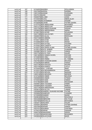 ‫داوود‬ ‫ﻣدرج‬ 167 14104083 BANSBIH SOULAIMAN
‫داوود‬ ‫ﻣدرج‬ 168 15037956 BARSSA KARIMA
‫داوود‬ ‫ﻣدرج‬ 169 13001539 BASSAM OUSSAMA
‫داوود‬ ‫ﻣدرج‬ 170 15037914 BASSI HAKIMA
‫داوود‬ ‫ﻣدرج‬ 171 15040676 BEL-ABD JIHAD
‫داوود‬ ‫ﻣدرج‬ 172 14103004 BELHAJ ABDELALAH
‫داوود‬ ‫ﻣدرج‬ 173 15037268 BELKHAMMAR ISSAME
‫داوود‬ ‫ﻣدرج‬ 174 14102648 BELKHIR FATIMA ZAHRA
‫داوود‬ ‫ﻣدرج‬ 175 12107702 BEN ABDELKRIM MOHAMED
‫داوود‬ ‫ﻣدرج‬ 176 15037127 BEN ABDELLAH OUMAIMA
‫داوود‬ ‫ﻣدرج‬ 177 15037785 BEN ABDELOUAHAB IHSSAN
‫داوود‬ ‫ﻣدرج‬ 178 15038002 BEN ABDRAHMAN AMINA
‫داوود‬ ‫ﻣدرج‬ 179 14104073 BEN ACHIR SOUKAINA
‫داوود‬ ‫ﻣدرج‬ 180 15037199 BEN ALILOU RIFI IHSSAN
‫داوود‬ ‫ﻣدرج‬ 181 15040637 BEN ALLAL REDOUAN
‫داوود‬ ‫ﻣدرج‬ 182 15037160 BEN AMARA BILAL
‫داوود‬ ‫ﻣدرج‬ 183 14104211 BEN AYAD NADA
‫داوود‬ ‫ﻣدرج‬ 184 14102682 BEN AYAD NIHAD
‫داوود‬ ‫ﻣدرج‬ 185 14103701 BEN AYYAD YOUSRA
‫داوود‬ ‫ﻣدرج‬ 186 14104261 BEN CHEBTIT DOUAE
‫داوود‬ ‫ﻣدرج‬ 187 14102077 BEN DRISS ALAMI FATIMA ZOHRA
‫داوود‬ ‫ﻣدرج‬ 188 14105012 BEN EL AHMAR OUMAIMA
‫داوود‬ ‫ﻣدرج‬ 189 15036881 BEN EL FASSI HAMZA
‫داوود‬ ‫ﻣدرج‬ 190 15037792 BEN EL FKIH HAJAR
‫داوود‬ ‫ﻣدرج‬ 191 13001469 BEN HAMZA HLIHEL HICHAM
‫داوود‬ ‫ﻣدرج‬ 192 14103805 BEN HMIJ HICHAM
‫داوود‬ ‫ﻣدرج‬ 193 12107001 BEN HNINA EL YAMANI‫داوود‬ ‫ﻣدرج‬ 193 12107001 BEN HNINA EL YAMANI
‫داوود‬ ‫ﻣدرج‬ 194 15037802 BEN HOSSAIN SAKNI MOUNIA
‫داوود‬ ‫ﻣدرج‬ 195 14104206 BEN IMRAN HANAA
‫داوود‬ ‫ﻣدرج‬ 196 15037196 BEN KHAJOU NOURA
‫داوود‬ ‫ﻣدرج‬ 197 15037790 BEN KHNOU LAYLA
‫داوود‬ ‫ﻣدرج‬ 198 14103093 BEN L' CHEHAB IMAD
‫داوود‬ ‫ﻣدرج‬ 199 14102031 BEN MOHAMMADIA NIHAD
‫داوود‬ ‫ﻣدرج‬ 200 14103518 BEN MOUSA MARIAM
‫داوود‬ ‫ﻣدرج‬ 201 13005148 BEN MOUSSA MERIEM
‫داوود‬ ‫ﻣدرج‬ 202 14107428 BEN OMAR MOURAD
‫داوود‬ ‫ﻣدرج‬ 203 15036985 BEN OMAR OTMAN
‫داوود‬ ‫ﻣدرج‬ 204 14103043 BEN SAID HAMZA
‫داوود‬ ‫ﻣدرج‬ 205 14101982 BEN SAID NOUSSAIR
‫داوود‬ ‫ﻣدرج‬ 206 15036951 BEN YOUSSEF HAMID
‫داوود‬ ‫ﻣدرج‬ 207 15036955 BEN YOUSSEF NABILA
‫داوود‬ ‫ﻣدرج‬ 208 15037746 BEN-ABDERAZAK HAKIMA
‫داوود‬ ‫ﻣدرج‬ 209 15038016 BEN-ALLOU LAMIAE
‫داوود‬ ‫ﻣدرج‬ 210 13005666 BENABDEL OUAHAB HACHIMI FATINE
‫داوود‬ ‫ﻣدرج‬ 211 15036892 BENABOUD YASMINE
‫داوود‬ ‫ﻣدرج‬ 212 14103699 BENAMAR IMANE
‫داوود‬ ‫ﻣدرج‬ 213 15038036 BENATOU NOUHAILA
‫داوود‬ ‫ﻣدرج‬ 214 16043266 BENBRAHIM KELTOUM
‫داوود‬ ‫ﻣدرج‬ 215 15037909 BENCHALLA MOHAMED
‫داوود‬ ‫ﻣدرج‬ 216 13002811 BENCHIKH HAJAR
‫داوود‬ ‫ﻣدرج‬ 217 15040641 BENDRIS FATIMA ZAHRAE
‫داوود‬ ‫ﻣدرج‬ 218 15037859 BENHARI HAMZA
‫داوود‬ ‫ﻣدرج‬ 219 15037814 BENJMAIA CHAYMAA
‫داوود‬ ‫ﻣدرج‬ 220 14104918 BENKAM HANANE
‫داوود‬ ‫ﻣدرج‬ 221 15040726 BENKASSEM IDRISS
‫داوود‬ ‫ﻣدرج‬ 222 14103915 BENKSSOUBA MOHAMED
‫داوود‬ ‫ﻣدرج‬ 223 15038004 BENLACHHAB BADR
‫داوود‬ ‫ﻣدرج‬ 224 14105209 BENLAHRACH FARIDA
 