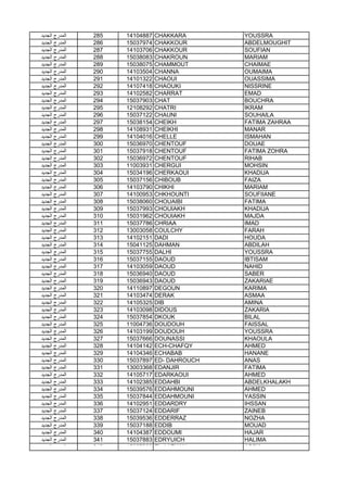 ‫اﻟﺟدﯾد‬ ‫اﻟﻣدرج‬ 285 14104887 CHAKKARA YOUSSRA
‫اﻟﺟدﯾد‬ ‫اﻟﻣدرج‬ 286 15037974 CHAKKOUR ABDELMOUGHIT
‫اﻟﺟدﯾد‬ ‫اﻟﻣدرج‬ 287 14103706 CHAKKOUR SOUFIAN
‫اﻟﺟدﯾد‬ ‫اﻟﻣدرج‬ 288 15038083 CHAKROUN MARIAM
‫اﻟﺟدﯾد‬ ‫اﻟﻣدرج‬ 289 15038075 CHAMMOUT CHAIMAE
‫اﻟﺟدﯾد‬ ‫اﻟﻣدرج‬ 290 14103504 CHANNA OUMAIMA
‫اﻟﺟدﯾد‬ ‫اﻟﻣدرج‬ 291 14101322 CHAOUI OUASSIMA
‫اﻟﺟدﯾد‬ ‫اﻟﻣدرج‬ 292 14107418 CHAOUKI NISSRINE
‫اﻟﺟدﯾد‬ ‫اﻟﻣدرج‬ 293 14102582 CHARRAT EMAD
‫اﻟﺟدﯾد‬ ‫اﻟﻣدرج‬ 294 15037903 CHAT BOUCHRA
‫اﻟﺟدﯾد‬ ‫اﻟﻣدرج‬ 295 12108292 CHATRI IKRAM
‫اﻟﺟدﯾد‬ ‫اﻟﻣدرج‬ 296 15037122 CHAUNI SOUHAILA
‫اﻟﺟدﯾد‬ ‫اﻟﻣدرج‬ 297 15038154 CHEIKH FATIMA ZAHRAA
‫اﻟﺟدﯾد‬ ‫اﻟﻣدرج‬ 298 14108931 CHEIKHI MANAR
‫اﻟﺟدﯾد‬ ‫اﻟﻣدرج‬ 299 14104016 CHELLE ISMAHAN
‫اﻟﺟدﯾد‬ ‫اﻟﻣدرج‬ 300 15036970 CHENTOUF DOUAE
‫اﻟﺟدﯾد‬ ‫اﻟﻣدرج‬ 301 15037918 CHENTOUF FATIMA ZOHRA
‫اﻟﺟدﯾد‬ ‫اﻟﻣدرج‬ 302 15036972 CHENTOUF RIHAB
‫اﻟﺟدﯾد‬ ‫اﻟﻣدرج‬ 303 11003931 CHERGUI MOHSIN
‫اﻟﺟدﯾد‬ ‫اﻟﻣدرج‬ 304 15034196 CHERKAOUI KHADIJA
‫اﻟﺟدﯾد‬ ‫اﻟﻣدرج‬ 305 15037156 CHIBOUB FAIZA
‫اﻟﺟدﯾد‬ ‫اﻟﻣدرج‬ 306 14103790 CHIKHI MARIAM
‫اﻟﺟدﯾد‬ ‫اﻟﻣدرج‬ 307 14100953 CHKHOUNTI SOUFIIANE
‫اﻟﺟدﯾد‬ ‫اﻟﻣدرج‬ 308 15038060 CHOUAIBI FATIMA
‫اﻟﺟدﯾد‬ ‫اﻟﻣدرج‬ 309 15037993 CHOUIAKH KHADIJA
‫اﻟﺟدﯾد‬ ‫اﻟﻣدرج‬ 310 15031962 CHOUIAKH MAJDA
‫اﻟﺟدﯾد‬ ‫اﻟﻣدرج‬ 311 15037786 CHRIAA IMAD‫اﻟﺟدﯾد‬ ‫اﻟﻣدرج‬ 311 15037786 CHRIAA IMAD
‫اﻟﺟدﯾد‬ ‫اﻟﻣدرج‬ 312 13003058 COULCHY FARAH
‫اﻟﺟدﯾد‬ ‫اﻟﻣدرج‬ 313 14102151 DADI HOUDA
‫اﻟﺟدﯾد‬ ‫اﻟﻣدرج‬ 314 15041125 DAHMAN ABDILAH
‫اﻟﺟدﯾد‬ ‫اﻟﻣدرج‬ 315 15037755 DALHI YOUSSRA
‫اﻟﺟدﯾد‬ ‫اﻟﻣدرج‬ 316 15037155 DAOUD IBTISAM
‫اﻟﺟدﯾد‬ ‫اﻟﻣدرج‬ 317 14103059 DAOUD NAHID
‫اﻟﺟدﯾد‬ ‫اﻟﻣدرج‬ 318 15036940 DAOUD SABER
‫اﻟﺟدﯾد‬ ‫اﻟﻣدرج‬ 319 15036943 DAOUD ZAKARIAE
‫اﻟﺟدﯾد‬ ‫اﻟﻣدرج‬ 320 14110897 DEGOUN KARIMA
‫اﻟﺟدﯾد‬ ‫اﻟﻣدرج‬ 321 14103474 DERAK ASMAA
‫اﻟﺟدﯾد‬ ‫اﻟﻣدرج‬ 322 14105325 DIB AMINA
‫اﻟﺟدﯾد‬ ‫اﻟﻣدرج‬ 323 14103098 DIDOUS ZAKARIA
‫اﻟﺟدﯾد‬ ‫اﻟﻣدرج‬ 324 15037854 DKOUK BILAL
‫اﻟﺟدﯾد‬ ‫اﻟﻣدرج‬ 325 11004736 DOUDOUH FAISSAL
‫اﻟﺟدﯾد‬ ‫اﻟﻣدرج‬ 326 14103199 DOUDOUH YOUSSRA
‫اﻟﺟدﯾد‬ ‫اﻟﻣدرج‬ 327 15037666 DOUNASSI KHAOULA
‫اﻟﺟدﯾد‬ ‫اﻟﻣدرج‬ 328 14104142 ECH-CHAFQY AHMED
‫اﻟﺟدﯾد‬ ‫اﻟﻣدرج‬ 329 14104346 ECHABAB HANANE
‫اﻟﺟدﯾد‬ ‫اﻟﻣدرج‬ 330 15037897 ED- DAHROUCH ANAS
‫اﻟﺟدﯾد‬ ‫اﻟﻣدرج‬ 331 13003368 EDANJIR FATIMA
‫اﻟﺟدﯾد‬ ‫اﻟﻣدرج‬ 332 14105717 EDARKAOUI AHMED
‫اﻟﺟدﯾد‬ ‫اﻟﻣدرج‬ 333 14102385 EDDAHBI ABDELKHALAKH
‫اﻟﺟدﯾد‬ ‫اﻟﻣدرج‬ 334 15039576 EDDAHMOUNI AHMED
‫اﻟﺟدﯾد‬ ‫اﻟﻣدرج‬ 335 15037844 EDDAHMOUNI YASSIN
‫اﻟﺟدﯾد‬ ‫اﻟﻣدرج‬ 336 14102951 EDDARDRY IHSSAN
‫اﻟﺟدﯾد‬ ‫اﻟﻣدرج‬ 337 15037124 EDDARIF ZAINEB
‫اﻟﺟدﯾد‬ ‫اﻟﻣدرج‬ 338 15039536 EDDERRAZ NOZHA
‫اﻟﺟدﯾد‬ ‫اﻟﻣدرج‬ 339 15037188 EDDIB MOUAD
‫اﻟﺟدﯾد‬ ‫اﻟﻣدرج‬ 340 14104387 EDDOUMI HAJAR
‫اﻟﺟدﯾد‬ ‫اﻟﻣدرج‬ 341 15037883 EDRYUICH HALIMA
‫اﻟﺟدﯾد‬ ‫اﻟﻣدرج‬ 342 15037896 EL AAZUAN ASSIA
 