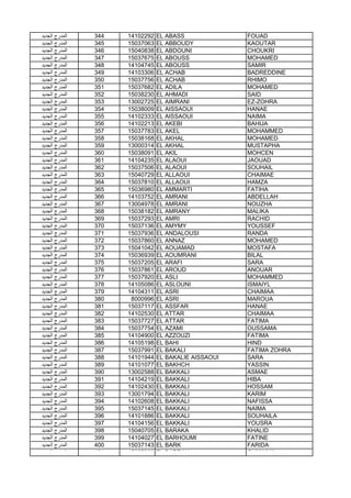 ‫اﻟﺟدﯾد‬ ‫اﻟﻣدرج‬ 344 14102292 EL ABASS FOUAD
‫اﻟﺟدﯾد‬ ‫اﻟﻣدرج‬ 345 15037063 EL ABBOUDY KAOUTAR
‫اﻟﺟدﯾد‬ ‫اﻟﻣدرج‬ 346 15040838 EL ABDOUNI CHOUKRI
‫اﻟﺟدﯾد‬ ‫اﻟﻣدرج‬ 347 15037675 EL ABOUSS MOHAMED
‫اﻟﺟدﯾد‬ ‫اﻟﻣدرج‬ 348 14104745 EL ABOUSS SAMIR
‫اﻟﺟدﯾد‬ ‫اﻟﻣدرج‬ 349 14103306 EL ACHAB BADREDDINE
‫اﻟﺟدﯾد‬ ‫اﻟﻣدرج‬ 350 15037756 EL ACHAB RHIMO
‫اﻟﺟدﯾد‬ ‫اﻟﻣدرج‬ 351 15037682 EL ADILA MOHAMED
‫اﻟﺟدﯾد‬ ‫اﻟﻣدرج‬ 352 15038230 EL AHMADI SAID
‫اﻟﺟدﯾد‬ ‫اﻟﻣدرج‬ 353 13002725 EL AIMRANI EZ-ZOHRA
‫اﻟﺟدﯾد‬ ‫اﻟﻣدرج‬ 354 15038009 EL AISSAOUI HANAE
‫اﻟﺟدﯾد‬ ‫اﻟﻣدرج‬ 355 14102333 EL AISSAOUI NAIMA
‫اﻟﺟدﯾد‬ ‫اﻟﻣدرج‬ 356 14102213 EL AKEBI BAHIJA
‫اﻟﺟدﯾد‬ ‫اﻟﻣدرج‬ 357 15037783 EL AKEL MOHAMMED
‫اﻟﺟدﯾد‬ ‫اﻟﻣدرج‬ 358 15038168 EL AKHAL MOHAMED
‫اﻟﺟدﯾد‬ ‫اﻟﻣدرج‬ 359 13000314 EL AKHAL MUSTAPHA
‫اﻟﺟدﯾد‬ ‫اﻟﻣدرج‬ 360 15038091 EL AKIL MOHCEN
‫اﻟﺟدﯾد‬ ‫اﻟﻣدرج‬ 361 14104235 EL ALAOUI JAOUAD
‫اﻟﺟدﯾد‬ ‫اﻟﻣدرج‬ 362 15037506 EL ALAOUI SOUHAIL
‫اﻟﺟدﯾد‬ ‫اﻟﻣدرج‬ 363 15040729 EL ALLAOUI CHAIMAE
‫اﻟﺟدﯾد‬ ‫اﻟﻣدرج‬ 364 15037810 EL ALLAOUI HAMZA
‫اﻟﺟدﯾد‬ ‫اﻟﻣدرج‬ 365 15036980 EL AMMARTI FATIHA
‫اﻟﺟدﯾد‬ ‫اﻟﻣدرج‬ 366 14103752 EL AMRANI ABDELLAH
‫اﻟﺟدﯾد‬ ‫اﻟﻣدرج‬ 367 13004978 EL AMRANI NOUZHA
‫اﻟﺟدﯾد‬ ‫اﻟﻣدرج‬ 368 15038182 EL AMRANY MALIKA
‫اﻟﺟدﯾد‬ ‫اﻟﻣدرج‬ 369 15037293 EL AMRI RACHID
‫اﻟﺟدﯾد‬ ‫اﻟﻣدرج‬ 370 15037136 EL AMYMY YOUSSEF‫اﻟﺟدﯾد‬ ‫اﻟﻣدرج‬ 370 15037136 EL AMYMY YOUSSEF
‫اﻟﺟدﯾد‬ ‫اﻟﻣدرج‬ 371 15037936 EL ANDALOUSI RANDA
‫اﻟﺟدﯾد‬ ‫اﻟﻣدرج‬ 372 15037860 EL ANNAZ MOHAMED
‫اﻟﺟدﯾد‬ ‫اﻟﻣدرج‬ 373 15041042 EL AOUAMAD MOSTAFA
‫اﻟﺟدﯾد‬ ‫اﻟﻣدرج‬ 374 15036939 EL AOUMRANI BILAL
‫اﻟﺟدﯾد‬ ‫اﻟﻣدرج‬ 375 15037205 EL ARAFI SARA
‫اﻟﺟدﯾد‬ ‫اﻟﻣدرج‬ 376 15037861 EL AROUD ANOUAR
‫اﻟﺟدﯾد‬ ‫اﻟﻣدرج‬ 377 15037920 EL ASLI MOHAMMED
‫اﻟﺟدﯾد‬ ‫اﻟﻣدرج‬ 378 14105086 EL ASLOUNI ISMAIYL
‫اﻟﺟدﯾد‬ ‫اﻟﻣدرج‬ 379 14104311 EL ASRI CHAIMAA
‫اﻟﺟدﯾد‬ ‫اﻟﻣدرج‬ 380 8000996 EL ASRI MAROUA
‫اﻟﺟدﯾد‬ ‫اﻟﻣدرج‬ 381 15037117 EL ASSFAR HANAE
‫اﻟﺟدﯾد‬ ‫اﻟﻣدرج‬ 382 14102530 EL ATTAR CHAIMAA
‫اﻟﺟدﯾد‬ ‫اﻟﻣدرج‬ 383 15037727 EL ATTAR FATIMA
‫اﻟﺟدﯾد‬ ‫اﻟﻣدرج‬ 384 15037754 EL AZAMI OUSSAMA
‫اﻟﺟدﯾد‬ ‫اﻟﻣدرج‬ 385 14104900 EL AZZOUZI FATIMA
‫اﻟﺟدﯾد‬ ‫اﻟﻣدرج‬ 386 14105198 EL BAHI HIND
‫اﻟﺟدﯾد‬ ‫اﻟﻣدرج‬ 387 15037991 EL BAKALI FATIMA ZOHRA
‫اﻟﺟدﯾد‬ ‫اﻟﻣدرج‬ 388 14101944 EL BAKALIE AISSAOUI SARA
‫اﻟﺟدﯾد‬ ‫اﻟﻣدرج‬ 389 14101077 EL BAKHCH YASSIN
‫اﻟﺟدﯾد‬ ‫اﻟﻣدرج‬ 390 13002588 EL BAKKALI ASMAE
‫اﻟﺟدﯾد‬ ‫اﻟﻣدرج‬ 391 14104219 EL BAKKALI HIBA
‫اﻟﺟدﯾد‬ ‫اﻟﻣدرج‬ 392 14102430 EL BAKKALI HOSSAM
‫اﻟﺟدﯾد‬ ‫اﻟﻣدرج‬ 393 13001794 EL BAKKALI KARIM
‫اﻟﺟدﯾد‬ ‫اﻟﻣدرج‬ 394 14102608 EL BAKKALI NAFISSA
‫اﻟﺟدﯾد‬ ‫اﻟﻣدرج‬ 395 15037145 EL BAKKALI NAIMA
‫اﻟﺟدﯾد‬ ‫اﻟﻣدرج‬ 396 14101886 EL BAKKALI SOUHAILA
‫اﻟﺟدﯾد‬ ‫اﻟﻣدرج‬ 397 14104156 EL BAKKALI YOUSRA
‫اﻟﺟدﯾد‬ ‫اﻟﻣدرج‬ 398 15040705 EL BARAKA KHALID
‫اﻟﺟدﯾد‬ ‫اﻟﻣدرج‬ 399 14104027 EL BARHOUMI FATINE
‫اﻟﺟدﯾد‬ ‫اﻟﻣدرج‬ 400 15037143 EL BARK FARIDA
‫اﻟﺟدﯾد‬ ‫اﻟﻣدرج‬ 401 15037963 EL BARRAK OUMAIMA
 