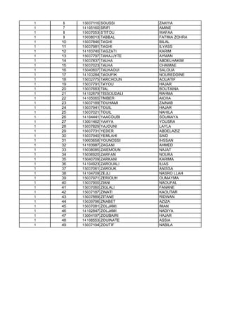 1 6 15037116 SOUSSI ZAKIYA
1 7 14105160 SRIFI AMINE
1 8 15037053 STITOU WAFAA
1 9 15038013 TABBAL FATIMA ZOHRA
1 10 15037846 TAGHI BILAL
1 11 15037981 TAGHI ILYASS
1 12 14103740 TAGZATI KARIM
1 13 15037797 TAHAJJYTE AYMAN
1 14 15037837 TALHA ABDELHAKIM
1 15 15037023 TALHA CHAIMAE
1 16 15040607 TALHAOUI SALOUA
1 17 14103284 TAOUFIK NOUREDDINE
1 18 15032775 TARCHOUN AOUATIF
1 19 15037791 TAYOU HAJAR
1 20 15037683 TIAL BOUTAINA
1 21 14102679 TISSOUDALI RAHMA
1 22 14105065 TNIBER AICHA
1 23 15037189 TOUHAMI ZAINAB
1 24 15037941 TOUIL HAJAR
1 25 15037021 TOUIL NAHILA
1 26 14104441 YAACOUBI SOUMAYA
1 27 13001462 YAHYA YOUSRA
1 28 15037829 YAJOUNI LAYLA
1 29 15037731 YEDER ABDELAZIZ
1 30 15037940 YEMLAHI SAID
1 31 10003658 YOUNOSSI IHSSAN
1 32 14103987 ZAGANI AHMED1 32 14103987 ZAGANI AHMED
1 33 15038085 ZAIEMOUN NAJAT
1 34 15036920 ZARFAN NOURA
1 35 15040709 ZARKANI KARIMA
1 36 14104923 ZAROUALI ILIAS
1 37 15037061 ZAROUK ANISSA
1 38 14104709 ZEJLI NASRO LLAH
1 39 15037971 ZERIOUH OUMAYMA
1 40 15037900 ZIANI NAOUFAL
1 41 15037060 ZIGLALI FANANE
1 42 15037187 ZINATI KAOUTAR
1 43 15037889 ZITANE RIDWAN
1 44 15039796 ZNABET AZIZA
1 45 15037081 ZOLJAMI IMAN
1 46 14102847 ZOLJAMI NADIYA
1 47 13004197 ZOUBAIRI HAJAR
1 48 14108553 ZOUINATE ASSIA
1 49 15037194 ZOUTIF NABILA
 