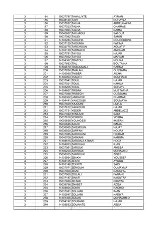 3 184 15037797 TAHAJJYTE AYMAN
3 185 15038139 TAIFI NOHAYLA
3 186 15037837 TALHA ABDELHAKIM
3 187 15037023 TALHA CHAIMAE
3 188 15037894 TALHA NAIMA
3 189 15040607 TALHAOUI SALOUA
3 190 15037092 TALIDI SAMIR
3 191 14103284 TAOUFIK NOUREDDINE
3 192 15037129 TAOUMIA FATIMA
3 193 15032775 TARCHOUN AOUATIF
3 194 14105139 TARMACH ANOUAR
3 195 15037791 TAYOU HAJAR
3 196 15037952 TAYOU MARIAM
3 197 14104367 TBATOU NOURA
3 198 15037683 TIAL BOUTAINA
3 199 14102679 TISSOUDALI RAHMA
3 200 15037824 TMALAH OUSSAMA
3 201 14105065 TNIBER AICHA
3 202 14102093 TOUATI SOUFIANE
3 203 15037941 TOUIL HAJAR
3 204 15037021 TOUIL NAHILA
3 205 14103205 TOUIL SOHAYL
3 206 14104607 TRIBAK MUSTAPHA
3 207 15037088 TRIBECH OUSSAMA
3 208 14106302 UARIACHI CHAIMAE
3 209 14104441 YAACOUBI SOUMAYA
3 210 15037829 YAJOUNI LAYLA3 210 15037829 YAJOUNI LAYLA
3 211 15037812 YAKKOUR HAJAR
3 212 15037731 YEDER ABDELAZIZ
3 213 15037940 YEMLAHI SAID
3 214 15037818 YERROU YOSRA
3 215 10003658 YOUNOSSI IHSSAN
3 216 15040646 ZAARI ISMAIL
3 217 15038085 ZAIEMOUN NAJAT
3 218 15036920 ZARFAN NOURA
3 219 15037985 ZARHOUNI HICHAM
3 220 15040709 ZARKANI KARIMA
3 221 14104815 ZAROIALI ATBAR HODA
3 222 14104923 ZAROUALI ILIAS
3 223 15037061 ZAROUK ANISSA
3 224 14102250 ZARRADI MOHAMED
3 225 15038055 ZARROUK ZINEB
3 226 14103564 ZBAKH YOUSSEF
3 227 14103125 ZEKRI AYOUB
3 228 14105148 ZEKRITI SAID
3 229 15037971 ZERIOUH OUMAYMA
3 230 15037900 ZIANI NAOUFAL
3 231 15037060 ZIGLALI FANANE
3 232 15037187 ZINATI KAOUTAR
3 233 15037889 ZITANE RIDWAN
3 234 15039796 ZNABET AZIZA
3 235 14104604 ZOKRI RACHID
3 236 15037081 ZOLJAMI IMAN
3 237 14102847 ZOLJAMI NADIYA
3 238 14101308 ZOUAK MOHAMMED
3 239 13004197 ZOUBAIRI HAJAR
3 240 14108553 ZOUINATE ASSIA
3 241 14104169 ZOUKRI SANAE
 
