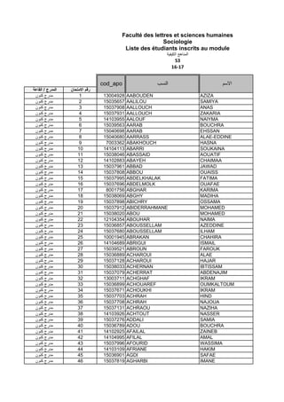 ‫اﻟﻘﺎﻋﺔ‬ / ‫اﻟﻣدرج‬ ‫اﻻﻣﺗﺣﺎن‬ ‫رﻗم‬
‫ﻛﻧون‬ ‫ﻣدرج‬ 1 13004928 AABOUDEN AZIZA
‫ﻛﻧون‬ ‫ﻣدرج‬ 2 15035657 AALILOU SAMIYA
‫ﻛﻧون‬ ‫ﻣدرج‬ 3 15037908 AALLOUCH ANAS
‫ﻛﻧون‬ ‫ﻣدرج‬ 4 15037931 AALLOUCH ZAKARIA
‫ﻛﻧون‬ ‫ﻣدرج‬ 5 14103955 AALOUF NAIYMA
‫ﻛﻧون‬ ‫ﻣدرج‬ 6 15039563 AARAB BOUCHRA
‫ﻛﻧون‬ ‫ﻣدرج‬ 7 15040698 AARAB EHSSAN
‫ﻛﻧون‬ ‫ﻣدرج‬ 8 15040680 AARRASS ALAE-EDDINE
‫ﻛﻧون‬ ‫ﻣدرج‬ 9 7003362 ABAKHOUCH HASNA
‫ﻛﻧون‬ ‫ﻣدرج‬ 10 14104113 ABARRI SOUKAINA
‫ﻛﻧون‬ ‫ﻣدرج‬ 11 15038046 ABASSAID AOUATIF
‫ﻛﻧون‬ ‫ﻣدرج‬ 12 14102883 ABAYEH CHAIMAA
‫ﻛﻧون‬ ‫ﻣدرج‬ 13 15037961 ABBAD JAWAD
‫ﻛﻧون‬ ‫ﻣدرج‬ 14 15037808 ABBOU OUAISS
‫ﻛﻧون‬ ‫ﻣدرج‬ 15 15037995 ABDELKHALAK FATIMA
‫ﻛﻧون‬ ‫ﻣدرج‬ 16 15037696 ABDELMOLK OUAFAE
cod_apo ‫اﻟﻧﺳب‬ ‫اﻻﺳم‬
Faculté des lettres et sciences humaines
Sociologie
Liste des étudiants inscrits au module
‫اﻟﻛﯾﻔﯾﺔ‬ ‫اﻟﻣﻧﺎھﺞ‬
S3
16-17
‫ﻛﻧون‬ ‫ﻣدرج‬ 15 15037995 ABDELKHALAK FATIMA
‫ﻛﻧون‬ ‫ﻣدرج‬ 16 15037696 ABDELMOLK OUAFAE
‫ﻛﻧون‬ ‫ﻣدرج‬ 17 8001756 ABGHAR KARIMA
‫ﻛﻧون‬ ‫ﻣدرج‬ 18 15038069 ABGHY MADIHA
‫ﻛﻧون‬ ‫ﻣدرج‬ 19 15037898 ABICHRY OSSAMA
‫ﻛﻧون‬ ‫ﻣدرج‬ 20 15037912 ABIDERRAHMANE MOHAMED
‫ﻛﻧون‬ ‫ﻣدرج‬ 21 15038020 ABOU MOHAMED
‫ﻛﻧون‬ ‫ﻣدرج‬ 22 12104354 ABOUHAR NAIMA
‫ﻛﻧون‬ ‫ﻣدرج‬ 23 15036857 ABOUSSELLAM AZEDDINE
‫ﻛﻧون‬ ‫ﻣدرج‬ 24 15037680 ABOUSSELLAM ILHAM
‫ﻛﻧون‬ ‫ﻣدرج‬ 25 10001945 ABRAKAN CHAHIRA
‫ﻛﻧون‬ ‫ﻣدرج‬ 26 14104689 ABRIGUI ISMAIL
‫ﻛﻧون‬ ‫ﻣدرج‬ 27 15039521 ABROUN FAROUK
‫ﻛﻧون‬ ‫ﻣدرج‬ 28 15036889 ACHAROUI ALAE
‫ﻛﻧون‬ ‫ﻣدرج‬ 29 15037128 ACHAROUI HAJAR
‫ﻛﻧون‬ ‫ﻣدرج‬ 30 15038033 ACHERNAN IBTISSAM
‫ﻛﻧون‬ ‫ﻣدرج‬ 31 15037079 ACHERRAT ABDENAJIM
‫ﻛﻧون‬ ‫ﻣدرج‬ 32 13003711 ACHGHAF IKRAM
‫ﻛﻧون‬ ‫ﻣدرج‬ 33 15036899 ACHOUAREF OUMKALTOUM
‫ﻛﻧون‬ ‫ﻣدرج‬ 34 15037671 ACHOUKHI IKRAM
‫ﻛﻧون‬ ‫ﻣدرج‬ 35 15037703 ACHRAH HIND
‫ﻛﻧون‬ ‫ﻣدرج‬ 36 15037708 ACHRAH NAJOUA
‫ﻛﻧون‬ ‫ﻣدرج‬ 37 15037131 ACHRAOU NAZIHA
‫ﻛﻧون‬ ‫ﻣدرج‬ 38 14103926 ACHTOUT NASSER
‫ﻛﻧون‬ ‫ﻣدرج‬ 39 15037276 ADDALI SAMIA
‫ﻛﻧون‬ ‫ﻣدرج‬ 40 15036789 ADOU BOUCHRA
‫ﻛﻧون‬ ‫ﻣدرج‬ 41 14102925 AFAILAL ZAINEB
‫ﻛﻧون‬ ‫ﻣدرج‬ 42 14104995 AFILAL AMAL
‫ﻛﻧون‬ ‫ﻣدرج‬ 43 15037996 AFOURID WASSIMA
‫ﻛﻧون‬ ‫ﻣدرج‬ 44 14103109 AFRIANE HAKIM
‫ﻛﻧون‬ ‫ﻣدرج‬ 45 15036901 AGDI SAFAE
‫ﻛﻧون‬ ‫ﻣدرج‬ 46 15037819 AGHARBI IMANE
 