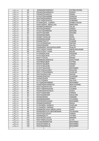 ‫ﻛﻧون‬ ‫ﻣدرج‬ 49 4009446 AHANNACH FATIMA ZOHRA
‫ﻛﻧون‬ ‫ﻣدرج‬ 50 15039933 AHANNACH KHADIJ
‫ﻛﻧون‬ ‫ﻣدرج‬ 51 13004997 AHARCHI ISMAIL
‫ﻛﻧون‬ ‫ﻣدرج‬ 52 14100270 AHARMIM KHADIJA
‫ﻛﻧون‬ ‫ﻣدرج‬ 53 13007950 AHARRAT HASSAN
‫ﻛﻧون‬ ‫ﻣدرج‬ 54 15037148 AHDADOU OUMAIMA
‫ﻛﻧون‬ ‫ﻣدرج‬ 55 12104963 AHL -LAABIDI AHMED SALEK
‫ﻛﻧون‬ ‫ﻣدرج‬ 56 15040748 AHL ABDALLAH MIMOUNA
‫ﻛﻧون‬ ‫ﻣدرج‬ 57 15039887 AHMADAT SALIM
‫ﻛﻧون‬ ‫ﻣدرج‬ 58 15037933 AHMADI HAMZA
‫ﻛﻧون‬ ‫ﻣدرج‬ 59 14105318 AHMIDAN MARIAM
‫ﻛﻧون‬ ‫ﻣدرج‬ 60 15037915 AHNIN WAHIBA
‫ﻛﻧون‬ ‫ﻣدرج‬ 61 15039554 AHNINI SAID
‫ﻛﻧون‬ ‫ﻣدرج‬ 62 15036871 AHOUZI SARA
‫ﻛﻧون‬ ‫ﻣدرج‬ 63 15036956 AHRAM RAJAE
‫ﻛﻧون‬ ‫ﻣدرج‬ 64 15038007 AHTIT CHAKIB
‫ﻛﻧون‬ ‫ﻣدرج‬ 65 12101203 AIDOUN HAFIDA
‫ﻛﻧون‬ ‫ﻣدرج‬ 66 13004250 AIRIR SALWA
‫ﻛﻧون‬ ‫ﻣدرج‬ 67 15038049 AIT BOUGHOULIDEN KHALID
‫ﻛﻧون‬ ‫ﻣدرج‬ 68 15037184 AIT KASSI ABDELMOUNAIM
‫ﻛﻧون‬ ‫ﻣدرج‬ 69 15037072 AIT YAHIA RAJAE
‫ﻛﻧون‬ ‫ﻣدرج‬ 70 14103090 AJAHA IHSSANE
‫ﻛﻧون‬ ‫ﻣدرج‬ 71 14103100 AJAHA LATIFA
‫ﻛﻧون‬ ‫ﻣدرج‬ 72 15037777 AJAL IKRAM
‫ﻛﻧون‬ ‫ﻣدرج‬ 73 15036965 AJANDOUZ KAOUTHAR
‫ﻛﻧون‬ ‫ﻣدرج‬ 74 15037809 AJBAR FATIMA
‫ﻛﻧون‬ ‫ﻣدرج‬ 75 15037815 AJBAR HANAN‫ﻛﻧون‬ ‫ﻣدرج‬ 75 15037815 AJBAR HANAN
‫ﻛﻧون‬ ‫ﻣدرج‬ 76 12107374 AJOUB HADDI
‫ﻛﻧون‬ ‫ﻣدرج‬ 77 12102773 AJOUDI MOHAMED
‫ﻛﻧون‬ ‫ﻣدرج‬ 78 15037163 AJOURAY NOUHAD
‫ﻛﻧون‬ ‫ﻣدرج‬ 79 15037137 AKASMIOU GUIZLAN
‫ﻛﻧون‬ ‫ﻣدرج‬ 80 15037644 AKAYAB NADAE
‫ﻛﻧون‬ ‫ﻣدرج‬ 81 13004903 AKDAH OUASSIM
‫ﻛﻧون‬ ‫ﻣدرج‬ 82 15036932 AKDI AHMED
‫ﻛﻧون‬ ‫ﻣدرج‬ 83 14101733 AKDI SALOUA
‫ﻛﻧون‬ ‫ﻣدرج‬ 84 14110995 AKHABBAZ MOHAMED
‫ﻛﻧون‬ ‫ﻣدرج‬ 85 15038078 AKHANNOUS IMAD-EDDINE
‫ﻛﻧون‬ ‫ﻣدرج‬ 86 15037140 AKHATOU ZOUHIR
‫ﻛﻧون‬ ‫ﻣدرج‬ 87 15037739 AKHAZZAN LOUBNA
‫ﻛﻧون‬ ‫ﻣدرج‬ 88 15038042 AKHCHACH SAIDA
‫ﻛﻧون‬ ‫ﻣدرج‬ 89 15037193 AKHRIF FARIDA
‫ﻛﻧون‬ ‫ﻣدرج‬ 90 15037022 AKHRIF KAOUTAR
‫ﻛﻧون‬ ‫ﻣدرج‬ 91 15039525 AKKI HANANE
‫ﻛﻧون‬ ‫ﻣدرج‬ 92 15036958 AKMAR YOUSSRA
‫ﻛﻧون‬ ‫ﻣدرج‬ 93 15037902 AKOUDAD MOHAMED
‫ﻛﻧون‬ ‫ﻣدرج‬ 94 15038003 AKRIKEZ NADIA
‫ﻛﻧون‬ ‫ﻣدرج‬ 95 12105296 AL AHRACH GHIZLAN
‫ﻛﻧون‬ ‫ﻣدرج‬ 96 12103446 AL HARRAK HAMZA
‫ﻛﻧون‬ ‫ﻣدرج‬ 97 15036983 ALAOUI ABDELLAOUI SARA
‫ﻛﻧون‬ ‫ﻣدرج‬ 98 15035639 ALILOU BEN MENANA SOUKAINA
‫ﻛﻧون‬ ‫ﻣدرج‬ 99 15037816 ALIOUAT HAMZA
‫ﻛﻧون‬ ‫ﻣدرج‬ 100 15038044 ALITI FATIMA
‫ﻛﻧون‬ ‫ﻣدرج‬ 101 15037097 ALLAOUI MARWA
‫ﻛﻧون‬ ‫ﻣدرج‬ 102 15037169 ALOULEN ILYAS
‫ﻛﻧون‬ ‫ﻣدرج‬ 103 14103553 AMAKTAN MOHAMED
‫ﻛﻧون‬ ‫ﻣدرج‬ 104 15032357 AMALAL MOHAMED
‫ﻛﻧون‬ ‫ﻣدرج‬ 105 15037856 AMALAL MOHAMED
‫ﻛﻧون‬ ‫ﻣدرج‬ 106 15037882 AMAYOU ZAZYA
 