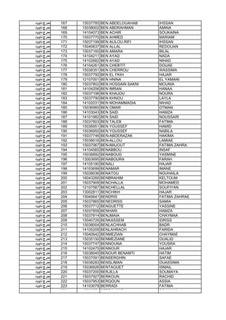 ‫داوود‬ ‫ﻣدرج‬ 167 15037785 BEN ABDELOUAHAB IHSSAN
‫داوود‬ ‫ﻣدرج‬ 168 15038002 BEN ABDRAHMAN AMINA
‫داوود‬ ‫ﻣدرج‬ 169 14104073 BEN ACHIR SOUKAINA
‫داوود‬ ‫ﻣدرج‬ 170 15037770 BEN AHMED MARIAM
‫داوود‬ ‫ﻣدرج‬ 171 15037199 BEN ALILOU RIFI IHSSAN
‫داوود‬ ‫ﻣدرج‬ 172 15040637 BEN ALLAL REDOUAN
‫داوود‬ ‫ﻣدرج‬ 173 15037160 BEN AMARA BILAL
‫داوود‬ ‫ﻣدرج‬ 174 14104211 BEN AYAD NADA
‫داوود‬ ‫ﻣدرج‬ 175 14102682 BEN AYAD NIHAD
‫داوود‬ ‫ﻣدرج‬ 176 14104261 BEN CHEBTIT DOUAE
‫داوود‬ ‫ﻣدرج‬ 177 15038351 BEN CHERROU WASSIMA
‫داوود‬ ‫ﻣدرج‬ 178 15037792 BEN EL FKIH HAJAR
‫داوود‬ ‫ﻣدرج‬ 179 12107001 BEN HNINA EL YAMANI
‫داوود‬ ‫ﻣدرج‬ 180 15037802 BEN HOSSAIN SAKNI MOUNIA
‫داوود‬ ‫ﻣدرج‬ 181 14104206 BEN IMRAN HANAA
‫داوود‬ ‫ﻣدرج‬ 182 15037196 BEN KHAJOU NOURA
‫داوود‬ ‫ﻣدرج‬ 183 15037790 BEN KHNOU LAYLA
‫داوود‬ ‫ﻣدرج‬ 184 14102031 BEN MOHAMMADIA NIHAD
‫داوود‬ ‫ﻣدرج‬ 185 15036985 BEN OMAR OTMAN
‫داوود‬ ‫ﻣدرج‬ 186 14103043 BEN SAID HAMZA
‫داوود‬ ‫ﻣدرج‬ 187 14101982 BEN SAID NOUSSAIR
‫داوود‬ ‫ﻣدرج‬ 188 15037803 BEN TALEB FATIMA
‫داوود‬ ‫ﻣدرج‬ 189 15036951 BEN YOUSSEF HAMID
‫داوود‬ ‫ﻣدرج‬ 190 15036955 BEN YOUSSEF NABILA
‫داوود‬ ‫ﻣدرج‬ 191 15037746 BEN-ABDERAZAK HAKIMA
‫داوود‬ ‫ﻣدرج‬ 192 15038016 BEN-ALLOU LAMIAE
‫داوود‬ ‫ﻣدرج‬ 193 15037067 BEN-MAJOUT FATIMA ZAHRA‫داوود‬ ‫ﻣدرج‬ 193 15037067 BEN-MAJOUT FATIMA ZAHRA
‫داوود‬ ‫ﻣدرج‬ 194 14104565 BENABBOU INSAF
‫داوود‬ ‫ﻣدرج‬ 195 15036892 BENABOUD YASMINE
‫داوود‬ ‫ﻣدرج‬ 196 13003695 BENABOURA FARAH
‫داوود‬ ‫ﻣدرج‬ 197 14105180 BENALI HAJAR
‫داوود‬ ‫ﻣدرج‬ 198 14103699 BENAMAR IMANE
‫داوود‬ ‫ﻣدرج‬ 199 15038036 BENATOU NOUHAILA
‫داوود‬ ‫ﻣدرج‬ 200 16043266 BENBRAHIM KELTOUM
‫داوود‬ ‫ﻣدرج‬ 201 15037909 BENCHALLA MOHAMED
‫داوود‬ ‫ﻣدرج‬ 202 12107587 BENCHELLAL SOUFIYAN
‫داوود‬ ‫ﻣدرج‬ 203 13002811 BENCHIKH HAJAR
‫داوود‬ ‫ﻣدرج‬ 204 15040641 BENDRIS FATIMA ZAHRAE
‫داوود‬ ‫ﻣدرج‬ 205 15037865 BENEDRISS SAMIA
‫داوود‬ ‫ﻣدرج‬ 206 15037712 BENGUETTE YASSINE
‫داوود‬ ‫ﻣدرج‬ 207 15037859 BENHARI HAMZA
‫داوود‬ ‫ﻣدرج‬ 208 15037814 BENJMAIA CHAYMAA
‫داوود‬ ‫ﻣدرج‬ 209 15040726 BENKASSEM IDRISS
‫داوود‬ ‫ﻣدرج‬ 210 15038004 BENLACHHAB BADR
‫داوود‬ ‫ﻣدرج‬ 211 14105209 BENLAHRACH FARIDA
‫داوود‬ ‫ﻣدرج‬ 212 15040642 BENMEZIAN CHAYMAE
‫داوود‬ ‫ﻣدرج‬ 213 15035150 BENMEZIANE OUALID
‫داوود‬ ‫ﻣدرج‬ 214 15037747 BENNOUNA YOUSRA
‫داوود‬ ‫ﻣدرج‬ 215 14102475 BENNOUR HAJAR
‫داوود‬ ‫ﻣدرج‬ 216 15038045 BENOUR BENAMTI HATIM
‫داوود‬ ‫ﻣدرج‬ 217 15037091 BENSERGHIN SAFAE
‫داوود‬ ‫ﻣدرج‬ 218 15038283 BENSLIMAN OUASSIMA
‫داوود‬ ‫ﻣدرج‬ 219 15036926 BENTAOUET ISMAIL
‫داوود‬ ‫ﻣدرج‬ 220 15037200 BERJILLA SOUMAYA
‫داوود‬ ‫ﻣدرج‬ 221 15037927 BERKOUN RACHID
‫داوود‬ ‫ﻣدرج‬ 222 15037953 BERQOUN ASSIA
‫داوود‬ ‫ﻣدرج‬ 223 14103078 BERRADI FATIMA
‫داوود‬ ‫ﻣدرج‬ 224 15036974 BERRAKKAD SOUMAYA
 