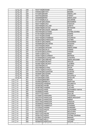 ‫داوود‬ ‫ﻣدرج‬ 226 15037146 BESSAM TARIK
‫داوود‬ ‫ﻣدرج‬ 227 13004023 BEYATI BASMA
‫داوود‬ ‫ﻣدرج‬ 228 14102853 BHAIR ABDELLAH
‫داوود‬ ‫ﻣدرج‬ 229 15037042 BIDAN FARAH
‫داوود‬ ‫ﻣدرج‬ 230 15040689 BIHIDI ABDELAZIZ
‫داوود‬ ‫ﻣدرج‬ 231 15037180 BILALA SALMANE
‫داوود‬ ‫ﻣدرج‬ 232 14101991 BOUADDI MOHAMED
‫داوود‬ ‫ﻣدرج‬ 233 15037149 BOUALI FADOUA
‫داوود‬ ‫ﻣدرج‬ 234 15037999 BOUALLAM SAMYA
‫داوود‬ ‫ﻣدرج‬ 235 15040708 BOUAYAD IBTISSAM
‫داوود‬ ‫ﻣدرج‬ 236 15037987 BOUAZZA AMOURI ANAS
‫داوود‬ ‫ﻣدرج‬ 237 15037904 BOUCHANE FATIMA ZOHRA
‫داوود‬ ‫ﻣدرج‬ 238 14105190 BOUDASDIT ASMAE
‫داوود‬ ‫ﻣدرج‬ 239 14101783 BOUDIAB HAJAR
‫داوود‬ ‫ﻣدرج‬ 240 15037185 BOUHABBADI YOUNESS
‫داوود‬ ‫ﻣدرج‬ 241 15038025 BOUHNOUCH FATIMA
‫داوود‬ ‫ﻣدرج‬ 242 15038161 BOUKBAIL MOHAMED
‫داوود‬ ‫ﻣدرج‬ 243 15036860 BOUKCHERA HASSAN
‫داوود‬ ‫ﻣدرج‬ 244 15037044 BOUKER NABILA
‫داوود‬ ‫ﻣدرج‬ 245 14103849 BOUKHZAR ABDELKRIM
‫داوود‬ ‫ﻣدرج‬ 246 15037657 BOUKJIJ ASMAA
‫داوود‬ ‫ﻣدرج‬ 247 14104787 BOULAHFA HANAN
‫داوود‬ ‫ﻣدرج‬ 248 13005123 BOULALI IMAD
‫داوود‬ ‫ﻣدرج‬ 249 15038170 BOULARBAH MERIEM
‫داوود‬ ‫ﻣدرج‬ 250 14104095 BOULGHALAGH CHAHIRA
‫داوود‬ ‫ﻣدرج‬ 251 15038071 BOUMEHDI ABDELMOUNIM
‫داوود‬ ‫ﻣدرج‬ 252 14101030 BOURJAAT IKHLAS‫داوود‬ ‫ﻣدرج‬ 252 14101030 BOURJAAT IKHLAS
‫داوود‬ ‫ﻣدرج‬ 253 15038018 BOURJAAT LOUBNA
‫داوود‬ ‫ﻣدرج‬ 254 15037660 BOUTI MOUAD
‫داوود‬ ‫ﻣدرج‬ 255 15037968 BOUTRIQ ZHOR
‫داوود‬ ‫ﻣدرج‬ 256 14105116 BOUYAALA LAMIAE
‫داوود‬ ‫ﻣدرج‬ 257 15037062 BOUZAAFAR OUAFAE
‫داوود‬ ‫ﻣدرج‬ 258 15038081 BOUZHAR AHMED
‫داوود‬ ‫ﻣدرج‬ 259 15037118 BOUZID SOUHAILA
‫داوود‬ ‫ﻣدرج‬ 260 14102630 BOUZIDI GHIZLAN
‫اﻟﺟدﯾد‬ ‫اﻟﻣدرج‬ 261 12104045 BRAHMY NADIA
‫اﻟﺟدﯾد‬ ‫اﻟﻣدرج‬ 262 15036832 BRIBECH MARYAM
‫اﻟﺟدﯾد‬ ‫اﻟﻣدرج‬ 263 15034029 CHAABAN SOUMAYA
‫اﻟﺟدﯾد‬ ‫اﻟﻣدرج‬ 264 15038038 CHAHBI RACHID
‫اﻟﺟدﯾد‬ ‫اﻟﻣدرج‬ 265 15036798 CHAIMAE LACHIRI
‫اﻟﺟدﯾد‬ ‫اﻟﻣدرج‬ 266 14104024 CHAIRI MOHAMED YAHYA
‫اﻟﺟدﯾد‬ ‫اﻟﻣدرج‬ 267 15038082 CHAIRI SIHAAM
‫اﻟﺟدﯾد‬ ‫اﻟﻣدرج‬ 268 15037773 CHAIRY NAJLAE
‫اﻟﺟدﯾد‬ ‫اﻟﻣدرج‬ 269 14104887 CHAKKARA YOUSSRA
‫اﻟﺟدﯾد‬ ‫اﻟﻣدرج‬ 270 15037974 CHAKKOUR ABDELMOUGHIT
‫اﻟﺟدﯾد‬ ‫اﻟﻣدرج‬ 271 15038061 CHAKKOUR AMINA
‫اﻟﺟدﯾد‬ ‫اﻟﻣدرج‬ 272 15037764 CHAKKOUR FADOUA
‫اﻟﺟدﯾد‬ ‫اﻟﻣدرج‬ 273 15038083 CHAKROUN MARIAM
‫اﻟﺟدﯾد‬ ‫اﻟﻣدرج‬ 274 15038075 CHAMMOUT CHAIMAE
‫اﻟﺟدﯾد‬ ‫اﻟﻣدرج‬ 275 14103504 CHANNA OUMAIMA
‫اﻟﺟدﯾد‬ ‫اﻟﻣدرج‬ 276 14101322 CHAOUI OUASSIMA
‫اﻟﺟدﯾد‬ ‫اﻟﻣدرج‬ 277 15037903 CHAT BOUCHRA
‫اﻟﺟدﯾد‬ ‫اﻟﻣدرج‬ 278 15037122 CHAUNI SOUHAILA
‫اﻟﺟدﯾد‬ ‫اﻟﻣدرج‬ 279 15038154 CHEIKH FATIMA ZAHRAA
‫اﻟﺟدﯾد‬ ‫اﻟﻣدرج‬ 280 14108931 CHEIKHI MANAR
‫اﻟﺟدﯾد‬ ‫اﻟﻣدرج‬ 281 15037056 CHELLI YOUNES
‫اﻟﺟدﯾد‬ ‫اﻟﻣدرج‬ 282 15036970 CHENTOUF DOUAE
‫اﻟﺟدﯾد‬ ‫اﻟﻣدرج‬ 283 15037918 CHENTOUF FATIMA ZOHRA
 