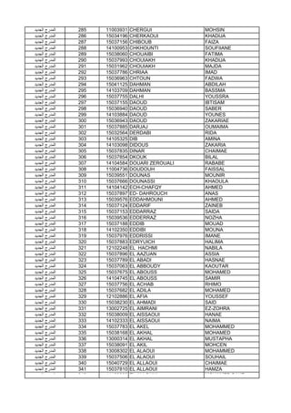 ‫اﻟﺟدﯾد‬ ‫اﻟﻣدرج‬ 285 11003931 CHERGUI MOHSIN
‫اﻟﺟدﯾد‬ ‫اﻟﻣدرج‬ 286 15034196 CHERKAOUI KHADIJA
‫اﻟﺟدﯾد‬ ‫اﻟﻣدرج‬ 287 15037156 CHIBOUB FAIZA
‫اﻟﺟدﯾد‬ ‫اﻟﻣدرج‬ 288 14100953 CHKHOUNTI SOUFIIANE
‫اﻟﺟدﯾد‬ ‫اﻟﻣدرج‬ 289 15038060 CHOUAIBI FATIMA
‫اﻟﺟدﯾد‬ ‫اﻟﻣدرج‬ 290 15037993 CHOUIAKH KHADIJA
‫اﻟﺟدﯾد‬ ‫اﻟﻣدرج‬ 291 15031962 CHOUIAKH MAJDA
‫اﻟﺟدﯾد‬ ‫اﻟﻣدرج‬ 292 15037786 CHRIAA IMAD
‫اﻟﺟدﯾد‬ ‫اﻟﻣدرج‬ 293 15036963 CHTOUN FADWA
‫اﻟﺟدﯾد‬ ‫اﻟﻣدرج‬ 294 15041125 DAHMAN ABDILAH
‫اﻟﺟدﯾد‬ ‫اﻟﻣدرج‬ 295 14103709 DAHMAN BASSMA
‫اﻟﺟدﯾد‬ ‫اﻟﻣدرج‬ 296 15037755 DALHI YOUSSRA
‫اﻟﺟدﯾد‬ ‫اﻟﻣدرج‬ 297 15037155 DAOUD IBTISAM
‫اﻟﺟدﯾد‬ ‫اﻟﻣدرج‬ 298 15036940 DAOUD SABER
‫اﻟﺟدﯾد‬ ‫اﻟﻣدرج‬ 299 14103884 DAOUD YOUNES
‫اﻟﺟدﯾد‬ ‫اﻟﻣدرج‬ 300 15036943 DAOUD ZAKARIAE
‫اﻟﺟدﯾد‬ ‫اﻟﻣدرج‬ 301 15037885 DARJAJ OUMAIMA
‫اﻟﺟدﯾد‬ ‫اﻟﻣدرج‬ 302 15032564 DERDABI RIDA
‫اﻟﺟدﯾد‬ ‫اﻟﻣدرج‬ 303 14105325 DIB AMINA
‫اﻟﺟدﯾد‬ ‫اﻟﻣدرج‬ 304 14103098 DIDOUS ZAKARIA
‫اﻟﺟدﯾد‬ ‫اﻟﻣدرج‬ 305 15037835 DINAR CHAIMAE
‫اﻟﺟدﯾد‬ ‫اﻟﻣدرج‬ 306 15037854 DKOUK BILAL
‫اﻟﺟدﯾد‬ ‫اﻟﻣدرج‬ 307 14104584 DOUARI ZEROUALI RABABE
‫اﻟﺟدﯾد‬ ‫اﻟﻣدرج‬ 308 11004736 DOUDOUH FAISSAL
‫اﻟﺟدﯾد‬ ‫اﻟﻣدرج‬ 309 15039551 DOUNAS MOUNIR
‫اﻟﺟدﯾد‬ ‫اﻟﻣدرج‬ 310 15037666 DOUNASSI KHAOULA
‫اﻟﺟدﯾد‬ ‫اﻟﻣدرج‬ 311 14104142 ECH-CHAFQY AHMED‫اﻟﺟدﯾد‬ ‫اﻟﻣدرج‬ 311 14104142 ECH-CHAFQY AHMED
‫اﻟﺟدﯾد‬ ‫اﻟﻣدرج‬ 312 15037897 ED- DAHROUCH ANAS
‫اﻟﺟدﯾد‬ ‫اﻟﻣدرج‬ 313 15039576 EDDAHMOUNI AHMED
‫اﻟﺟدﯾد‬ ‫اﻟﻣدرج‬ 314 15037124 EDDARIF ZAINEB
‫اﻟﺟدﯾد‬ ‫اﻟﻣدرج‬ 315 15037153 EDDARRAZ SAIDA
‫اﻟﺟدﯾد‬ ‫اﻟﻣدرج‬ 316 15039536 EDDERRAZ NOZHA
‫اﻟﺟدﯾد‬ ‫اﻟﻣدرج‬ 317 15037188 EDDIB MOUAD
‫اﻟﺟدﯾد‬ ‫اﻟﻣدرج‬ 318 14102350 EDDIBI MOUNA
‫اﻟﺟدﯾد‬ ‫اﻟﻣدرج‬ 319 15037976 EDDRISSI IMANE
‫اﻟﺟدﯾد‬ ‫اﻟﻣدرج‬ 320 15037883 EDRYUICH HALIMA
‫اﻟﺟدﯾد‬ ‫اﻟﻣدرج‬ 321 12102248 EL HACHMI NABILA
‫اﻟﺟدﯾد‬ ‫اﻟﻣدرج‬ 322 15037896 EL AAZUAN ASSIA
‫اﻟﺟدﯾد‬ ‫اﻟﻣدرج‬ 323 15037789 EL ABADI HASNAE
‫اﻟﺟدﯾد‬ ‫اﻟﻣدرج‬ 324 15037063 EL ABBOUDY KAOUTAR
‫اﻟﺟدﯾد‬ ‫اﻟﻣدرج‬ 325 15037675 EL ABOUSS MOHAMED
‫اﻟﺟدﯾد‬ ‫اﻟﻣدرج‬ 326 14104745 EL ABOUSS SAMIR
‫اﻟﺟدﯾد‬ ‫اﻟﻣدرج‬ 327 15037756 EL ACHAB RHIMO
‫اﻟﺟدﯾد‬ ‫اﻟﻣدرج‬ 328 15037682 EL ADILA MOHAMED
‫اﻟﺟدﯾد‬ ‫اﻟﻣدرج‬ 329 12102886 EL AFIA YOUSSEF
‫اﻟﺟدﯾد‬ ‫اﻟﻣدرج‬ 330 15038230 EL AHMADI SAID
‫اﻟﺟدﯾد‬ ‫اﻟﻣدرج‬ 331 13002725 EL AIMRANI EZ-ZOHRA
‫اﻟﺟدﯾد‬ ‫اﻟﻣدرج‬ 332 15038009 EL AISSAOUI HANAE
‫اﻟﺟدﯾد‬ ‫اﻟﻣدرج‬ 333 14102333 EL AISSAOUI NAIMA
‫اﻟﺟدﯾد‬ ‫اﻟﻣدرج‬ 334 15037783 EL AKEL MOHAMMED
‫اﻟﺟدﯾد‬ ‫اﻟﻣدرج‬ 335 15038168 EL AKHAL MOHAMED
‫اﻟﺟدﯾد‬ ‫اﻟﻣدرج‬ 336 13000314 EL AKHAL MUSTAPHA
‫اﻟﺟدﯾد‬ ‫اﻟﻣدرج‬ 337 15038091 EL AKIL MOHCEN
‫اﻟﺟدﯾد‬ ‫اﻟﻣدرج‬ 338 13008302 EL ALAOUI MOHAMMED
‫اﻟﺟدﯾد‬ ‫اﻟﻣدرج‬ 339 15037506 EL ALAOUI SOUHAIL
‫اﻟﺟدﯾد‬ ‫اﻟﻣدرج‬ 340 15040729 EL ALLAOUI CHAIMAE
‫اﻟﺟدﯾد‬ ‫اﻟﻣدرج‬ 341 15037810 EL ALLAOUI HAMZA
‫اﻟﺟدﯾد‬ ‫اﻟﻣدرج‬ 342 14103990 EL ALLOUNI MOHAMED BAKR
 