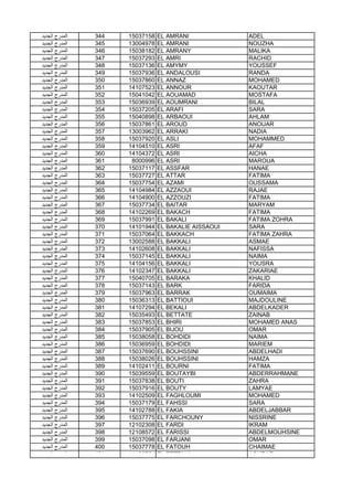 ‫اﻟﺟدﯾد‬ ‫اﻟﻣدرج‬ 344 15037158 EL AMRANI ADEL
‫اﻟﺟدﯾد‬ ‫اﻟﻣدرج‬ 345 13004978 EL AMRANI NOUZHA
‫اﻟﺟدﯾد‬ ‫اﻟﻣدرج‬ 346 15038182 EL AMRANY MALIKA
‫اﻟﺟدﯾد‬ ‫اﻟﻣدرج‬ 347 15037293 EL AMRI RACHID
‫اﻟﺟدﯾد‬ ‫اﻟﻣدرج‬ 348 15037136 EL AMYMY YOUSSEF
‫اﻟﺟدﯾد‬ ‫اﻟﻣدرج‬ 349 15037936 EL ANDALOUSI RANDA
‫اﻟﺟدﯾد‬ ‫اﻟﻣدرج‬ 350 15037860 EL ANNAZ MOHAMED
‫اﻟﺟدﯾد‬ ‫اﻟﻣدرج‬ 351 14107523 EL ANNOUR KAOUTAR
‫اﻟﺟدﯾد‬ ‫اﻟﻣدرج‬ 352 15041042 EL AOUAMAD MOSTAFA
‫اﻟﺟدﯾد‬ ‫اﻟﻣدرج‬ 353 15036939 EL AOUMRANI BILAL
‫اﻟﺟدﯾد‬ ‫اﻟﻣدرج‬ 354 15037205 EL ARAFI SARA
‫اﻟﺟدﯾد‬ ‫اﻟﻣدرج‬ 355 15040898 EL ARBAOUI AHLAM
‫اﻟﺟدﯾد‬ ‫اﻟﻣدرج‬ 356 15037861 EL AROUD ANOUAR
‫اﻟﺟدﯾد‬ ‫اﻟﻣدرج‬ 357 13003962 EL ARRAKI NADIA
‫اﻟﺟدﯾد‬ ‫اﻟﻣدرج‬ 358 15037920 EL ASLI MOHAMMED
‫اﻟﺟدﯾد‬ ‫اﻟﻣدرج‬ 359 14104510 EL ASRI AFAF
‫اﻟﺟدﯾد‬ ‫اﻟﻣدرج‬ 360 14104372 EL ASRI AICHA
‫اﻟﺟدﯾد‬ ‫اﻟﻣدرج‬ 361 8000996 EL ASRI MAROUA
‫اﻟﺟدﯾد‬ ‫اﻟﻣدرج‬ 362 15037117 EL ASSFAR HANAE
‫اﻟﺟدﯾد‬ ‫اﻟﻣدرج‬ 363 15037727 EL ATTAR FATIMA
‫اﻟﺟدﯾد‬ ‫اﻟﻣدرج‬ 364 15037754 EL AZAMI OUSSAMA
‫اﻟﺟدﯾد‬ ‫اﻟﻣدرج‬ 365 14104984 EL AZZAOUI RAJAE
‫اﻟﺟدﯾد‬ ‫اﻟﻣدرج‬ 366 14104900 EL AZZOUZI FATIMA
‫اﻟﺟدﯾد‬ ‫اﻟﻣدرج‬ 367 15037734 EL BAITAR MARYAM
‫اﻟﺟدﯾد‬ ‫اﻟﻣدرج‬ 368 14102269 EL BAKACH FATIMA
‫اﻟﺟدﯾد‬ ‫اﻟﻣدرج‬ 369 15037991 EL BAKALI FATIMA ZOHRA
‫اﻟﺟدﯾد‬ ‫اﻟﻣدرج‬ 370 14101944 EL BAKALIE AISSAOUI SARA‫اﻟﺟدﯾد‬ ‫اﻟﻣدرج‬ 370 14101944 EL BAKALIE AISSAOUI SARA
‫اﻟﺟدﯾد‬ ‫اﻟﻣدرج‬ 371 15037064 EL BAKKACH FATIMA ZAHRA
‫اﻟﺟدﯾد‬ ‫اﻟﻣدرج‬ 372 13002588 EL BAKKALI ASMAE
‫اﻟﺟدﯾد‬ ‫اﻟﻣدرج‬ 373 14102608 EL BAKKALI NAFISSA
‫اﻟﺟدﯾد‬ ‫اﻟﻣدرج‬ 374 15037145 EL BAKKALI NAIMA
‫اﻟﺟدﯾد‬ ‫اﻟﻣدرج‬ 375 14104156 EL BAKKALI YOUSRA
‫اﻟﺟدﯾد‬ ‫اﻟﻣدرج‬ 376 14102347 EL BAKKALI ZAKARIAE
‫اﻟﺟدﯾد‬ ‫اﻟﻣدرج‬ 377 15040705 EL BARAKA KHALID
‫اﻟﺟدﯾد‬ ‫اﻟﻣدرج‬ 378 15037143 EL BARK FARIDA
‫اﻟﺟدﯾد‬ ‫اﻟﻣدرج‬ 379 15037963 EL BARRAK OUMAIMA
‫اﻟﺟدﯾد‬ ‫اﻟﻣدرج‬ 380 15036313 EL BATTIOUI MAJDOULINE
‫اﻟﺟدﯾد‬ ‫اﻟﻣدرج‬ 381 14107294 EL BEKALI ABDELKADER
‫اﻟﺟدﯾد‬ ‫اﻟﻣدرج‬ 382 15035493 EL BETTATE ZAINAB
‫اﻟﺟدﯾد‬ ‫اﻟﻣدرج‬ 383 15037853 EL BHIRI MOHAMED ANAS
‫اﻟﺟدﯾد‬ ‫اﻟﻣدرج‬ 384 15037905 EL BIJOU OMAR
‫اﻟﺟدﯾد‬ ‫اﻟﻣدرج‬ 385 15038058 EL BOHDIDI NAIMA
‫اﻟﺟدﯾد‬ ‫اﻟﻣدرج‬ 386 15036959 EL BOHDIDI MARIEM
‫اﻟﺟدﯾد‬ ‫اﻟﻣدرج‬ 387 15037690 EL BOUHSSINI ABDELHADI
‫اﻟﺟدﯾد‬ ‫اﻟﻣدرج‬ 388 15038026 EL BOUHSSINI HAMZA
‫اﻟﺟدﯾد‬ ‫اﻟﻣدرج‬ 389 14102411 EL BOURNI FATIMA
‫اﻟﺟدﯾد‬ ‫اﻟﻣدرج‬ 390 15039559 EL BOUTAYBI ABDERRAHMANE
‫اﻟﺟدﯾد‬ ‫اﻟﻣدرج‬ 391 15037838 EL BOUTI ZAHRA
‫اﻟﺟدﯾد‬ ‫اﻟﻣدرج‬ 392 15037916 EL BOUTY LAMYAE
‫اﻟﺟدﯾد‬ ‫اﻟﻣدرج‬ 393 14102509 EL FAGHLOUMI MOHAMED
‫اﻟﺟدﯾد‬ ‫اﻟﻣدرج‬ 394 15037179 EL FAHSSI SARA
‫اﻟﺟدﯾد‬ ‫اﻟﻣدرج‬ 395 14102788 EL FAKIA ABDELJABBAR
‫اﻟﺟدﯾد‬ ‫اﻟﻣدرج‬ 396 15037775 EL FARCHOUNY NISSRINE
‫اﻟﺟدﯾد‬ ‫اﻟﻣدرج‬ 397 12102308 EL FARDI IKRAM
‫اﻟﺟدﯾد‬ ‫اﻟﻣدرج‬ 398 12108572 EL FARISSI ABDELMOUHSINE
‫اﻟﺟدﯾد‬ ‫اﻟﻣدرج‬ 399 15037098 EL FARJANI OMAR
‫اﻟﺟدﯾد‬ ‫اﻟﻣدرج‬ 400 15037778 EL FATOUH CHAIMAE
‫اﻟﺟدﯾد‬ ‫اﻟﻣدرج‬ 401 14103754 EL FETTAHI ACHRAF
 