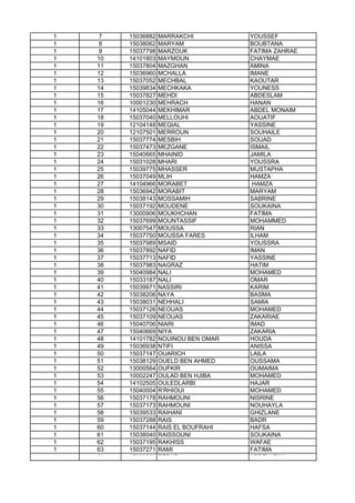 1 7 15036882 MARRAKCHI YOUSSEF
1 8 15038062 MARYAM BOUBTANA
1 9 15037798 MARZOUK FATIMA ZAHRAE
1 10 14101803 MAYMOUN CHAYMAE
1 11 15037804 MAZGHAN AMINA
1 12 15036960 MCHALLA IMANE
1 13 15037052 MECHBAL KAOUTAR
1 14 15039834 MECHKAKA YOUNESS
1 15 15037827 MEHDI ABDESLAM
1 16 10001230 MEHRACH HANAN
1 17 14105044 MEKHIMAR ABDEL MONAIM
1 18 15037040 MELLOUHI AOUATIF
1 19 12104148 MEQIAL YASSINE
1 20 12107501 MERROUN SOUHAILE
1 21 15037774 MESBIH SOUAD
1 22 15037473 MEZGANE ISMAIL
1 23 15040665 MHAINID JAMILA
1 24 15031028 MHARI YOUSSRA
1 25 15039775 MHASSER MUSTAPHA
1 26 15037049 MLIH HAMZA
1 27 14104966 MORABET HAMZA
1 28 15036942 MORABIT MARYAM
1 29 15038143 MOSSAMIH SABRINE
1 30 15037192 MOUDENE SOUKAINA
1 31 13000906 MOUKHCHAN FATIMA
1 32 15037699 MOUNTASSIF MOHAMMED
1 33 13007547 MOUSSA RIAN1 33 13007547 MOUSSA RIAN
1 34 15037750 MOUSSA FARES ILHAM
1 35 15037989 MSAID YOUSSRA
1 36 15037892 NAFID IMAN
1 37 15037713 NAFID YASSINE
1 38 15037983 NAGRAZ HATIM
1 39 15040984 NALI MOHAMED
1 40 15033187 NALI OMAR
1 41 15039971 NASSIRI KARIM
1 42 15038206 NAYA BASMA
1 43 15038031 NEHHALI SAMIA
1 44 15037126 NEOUAS MOHAMED
1 45 15037109 NEOUAS ZAKARIAE
1 46 15040706 NIARI IMAD
1 47 15040669 NIYA ZAKARIA
1 48 14101782 NOUINOU BEN OMAR HOUDA
1 49 15036938 NTIFI ANISSA
1 50 15037147 OUARICH LAILA
1 51 15038129 OUELD BEN AHMED OUSSAMA
1 52 13000564 OUFKIR OUMAIMA
1 53 10002247 OULAD BEN HJIBA MOHAMED
1 54 14102505 OULEDLARBI HAJAR
1 55 15040004 R'RHIOUI MOHAMED
1 56 15037178 RAHMOUNI NISRINE
1 57 15037173 RAHMOUNI NOUHAYLA
1 58 15039533 RAIHANI GHIZLANE
1 59 15037288 RAIS BADR
1 60 15037144 RAIS EL BOUFRAHI HAFSA
1 61 15038040 RAISSOUNI SOUKAINA
1 62 15037195 RAKHISS WAFAE
1 63 15037271 RAMI FATIMA
1 64 15038066 REBAB ABDELKRIM
 