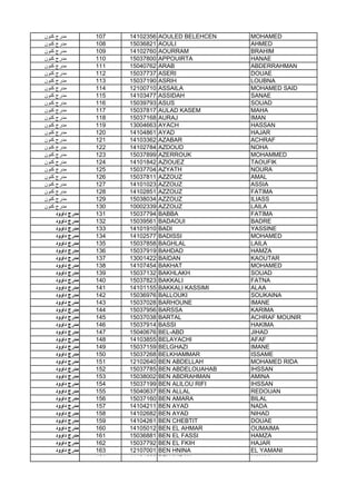 ‫ﻛﻧون‬ ‫ﻣدرج‬ 107 14102356 AOULED BELEHCEN MOHAMED
‫ﻛﻧون‬ ‫ﻣدرج‬ 108 15036821 AOULI AHMED
‫ﻛﻧون‬ ‫ﻣدرج‬ 109 14102760 AOURRAM BRAHIM
‫ﻛﻧون‬ ‫ﻣدرج‬ 110 15037800 APPOUIRTA HANAE
‫ﻛﻧون‬ ‫ﻣدرج‬ 111 15040762 ARAB ABDERRAHMAN
‫ﻛﻧون‬ ‫ﻣدرج‬ 112 15037737 ASERI DOUAE
‫ﻛﻧون‬ ‫ﻣدرج‬ 113 15037190 ASRIH LOUBNA
‫ﻛﻧون‬ ‫ﻣدرج‬ 114 12100710 ASSAILA MOHAMED SAID
‫ﻛﻧون‬ ‫ﻣدرج‬ 115 14103477 ASSIDAH SANAE
‫ﻛﻧون‬ ‫ﻣدرج‬ 116 15039793 ASUS SOUAD
‫ﻛﻧون‬ ‫ﻣدرج‬ 117 15037817 AULAD KASEM MAHA
‫ﻛﻧون‬ ‫ﻣدرج‬ 118 15037168 AURAJ IMAN
‫ﻛﻧون‬ ‫ﻣدرج‬ 119 13004663 AYACH HASSAN
‫ﻛﻧون‬ ‫ﻣدرج‬ 120 14104861 AYAD HAJAR
‫ﻛﻧون‬ ‫ﻣدرج‬ 121 14103362 AZABAR ACHRAF
‫ﻛﻧون‬ ‫ﻣدرج‬ 122 14102784 AZDOUD NOHA
‫ﻛﻧون‬ ‫ﻣدرج‬ 123 15037899 AZERROUK MOHAMMED
‫ﻛﻧون‬ ‫ﻣدرج‬ 124 14101842 AZIOUEZ TAOUFIK
‫ﻛﻧون‬ ‫ﻣدرج‬ 125 15037704 AZYATH NOURA
‫ﻛﻧون‬ ‫ﻣدرج‬ 126 15037811 AZZOUZ AMAL
‫ﻛﻧون‬ ‫ﻣدرج‬ 127 14101023 AZZOUZ ASSIA
‫ﻛﻧون‬ ‫ﻣدرج‬ 128 14102851 AZZOUZ FATIMA
‫ﻛﻧون‬ ‫ﻣدرج‬ 129 15038034 AZZOUZ ILIASS
‫ﻛﻧون‬ ‫ﻣدرج‬ 130 10002339 AZZOUZ LAILA
‫داوود‬ ‫ﻣدرج‬ 131 15037794 BABBA FATIMA
‫داوود‬ ‫ﻣدرج‬ 132 15039561 BADAOUI BADRE
‫داوود‬ ‫ﻣدرج‬ 133 14101910 BADI YASSINE‫داوود‬ ‫ﻣدرج‬ 133 14101910 BADI YASSINE
‫داوود‬ ‫ﻣدرج‬ 134 14102577 BADISSI MOHAMED
‫داوود‬ ‫ﻣدرج‬ 135 15037858 BAGHLAL LAILA
‫داوود‬ ‫ﻣدرج‬ 136 15037919 BAHDAD HAMZA
‫داوود‬ ‫ﻣدرج‬ 137 13001422 BAIDAN KAOUTAR
‫داوود‬ ‫ﻣدرج‬ 138 14107454 BAKHAT MOHAMED
‫داوود‬ ‫ﻣدرج‬ 139 15037132 BAKHLAKH SOUAD
‫داوود‬ ‫ﻣدرج‬ 140 15037823 BAKKALI FATNA
‫داوود‬ ‫ﻣدرج‬ 141 14101155 BAKKALI KASSIMI ALAA
‫داوود‬ ‫ﻣدرج‬ 142 15036976 BALLOUKI SOUKAINA
‫داوود‬ ‫ﻣدرج‬ 143 15037028 BARHOUNE IMANE
‫داوود‬ ‫ﻣدرج‬ 144 15037956 BARSSA KARIMA
‫داوود‬ ‫ﻣدرج‬ 145 15037038 BARTAL ACHRAF MOUNIR
‫داوود‬ ‫ﻣدرج‬ 146 15037914 BASSI HAKIMA
‫داوود‬ ‫ﻣدرج‬ 147 15040676 BEL-ABD JIHAD
‫داوود‬ ‫ﻣدرج‬ 148 14103855 BELAYACHI AFAF
‫داوود‬ ‫ﻣدرج‬ 149 15037159 BELGHAZI IMANE
‫داوود‬ ‫ﻣدرج‬ 150 15037268 BELKHAMMAR ISSAME
‫داوود‬ ‫ﻣدرج‬ 151 12102640 BEN ABDELLAH MOHAMED RIDA
‫داوود‬ ‫ﻣدرج‬ 152 15037785 BEN ABDELOUAHAB IHSSAN
‫داوود‬ ‫ﻣدرج‬ 153 15038002 BEN ABDRAHMAN AMINA
‫داوود‬ ‫ﻣدرج‬ 154 15037199 BEN ALILOU RIFI IHSSAN
‫داوود‬ ‫ﻣدرج‬ 155 15040637 BEN ALLAL REDOUAN
‫داوود‬ ‫ﻣدرج‬ 156 15037160 BEN AMARA BILAL
‫داوود‬ ‫ﻣدرج‬ 157 14104211 BEN AYAD NADA
‫داوود‬ ‫ﻣدرج‬ 158 14102682 BEN AYAD NIHAD
‫داوود‬ ‫ﻣدرج‬ 159 14104261 BEN CHEBTIT DOUAE
‫داوود‬ ‫ﻣدرج‬ 160 14105012 BEN EL AHMAR OUMAIMA
‫داوود‬ ‫ﻣدرج‬ 161 15036881 BEN EL FASSI HAMZA
‫داوود‬ ‫ﻣدرج‬ 162 15037792 BEN EL FKIH HAJAR
‫داوود‬ ‫ﻣدرج‬ 163 12107001 BEN HNINA EL YAMANI
‫داوود‬ ‫ﻣدرج‬ 164 14104206 BEN IMRAN HANAA
 