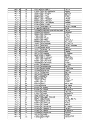 ‫داوود‬ ‫ﻣدرج‬ 166 15037790 BEN KHNOU LAYLA
‫داوود‬ ‫ﻣدرج‬ 167 14102031 BEN MOHAMMADIA NIHAD
‫داوود‬ ‫ﻣدرج‬ 168 13005148 BEN MOUSSA MERIEM
‫داوود‬ ‫ﻣدرج‬ 169 15036985 BEN OMAR OTMAN
‫داوود‬ ‫ﻣدرج‬ 170 15037803 BEN TALEB FATIMA
‫داوود‬ ‫ﻣدرج‬ 171 15036951 BEN YOUSSEF HAMID
‫داوود‬ ‫ﻣدرج‬ 172 15036955 BEN YOUSSEF NABILA
‫داوود‬ ‫ﻣدرج‬ 173 15037746 BEN-ABDERAZAK HAKIMA
‫داوود‬ ‫ﻣدرج‬ 174 15038016 BEN-ALLOU LAMIAE
‫داوود‬ ‫ﻣدرج‬ 175 15037067 BEN-MAJOUT FATIMA ZAHRA
‫داوود‬ ‫ﻣدرج‬ 176 14104565 BENABBOU INSAF
‫داوود‬ ‫ﻣدرج‬ 177 13005666 BENABDEL OUAHAB HACHIMI FATINE
‫داوود‬ ‫ﻣدرج‬ 178 15036892 BENABOUD YASMINE
‫داوود‬ ‫ﻣدرج‬ 179 13003695 BENABOURA FARAH
‫داوود‬ ‫ﻣدرج‬ 180 14105180 BENALI HAJAR
‫داوود‬ ‫ﻣدرج‬ 181 14103699 BENAMAR IMANE
‫داوود‬ ‫ﻣدرج‬ 182 15038036 BENATOU NOUHAILA
‫داوود‬ ‫ﻣدرج‬ 183 16043266 BENBRAHIM KELTOUM
‫داوود‬ ‫ﻣدرج‬ 184 12107587 BENCHELLAL SOUFIYAN
‫داوود‬ ‫ﻣدرج‬ 185 15040641 BENDRIS FATIMA ZAHRAE
‫داوود‬ ‫ﻣدرج‬ 186 15037865 BENEDRISS SAMIA
‫داوود‬ ‫ﻣدرج‬ 187 15037712 BENGUETTE YASSINE
‫داوود‬ ‫ﻣدرج‬ 188 15037859 BENHARI HAMZA
‫داوود‬ ‫ﻣدرج‬ 189 15037814 BENJMAIA CHAYMAA
‫داوود‬ ‫ﻣدرج‬ 190 15040726 BENKASSEM IDRISS
‫داوود‬ ‫ﻣدرج‬ 191 14103830 BENKHACHAN BOUCHRA
‫داوود‬ ‫ﻣدرج‬ 192 14103915 BENKSSOUBA MOHAMED‫داوود‬ ‫ﻣدرج‬ 192 14103915 BENKSSOUBA MOHAMED
‫داوود‬ ‫ﻣدرج‬ 193 15038004 BENLACHHAB BADR
‫داوود‬ ‫ﻣدرج‬ 194 14105209 BENLAHRACH FARIDA
‫داوود‬ ‫ﻣدرج‬ 195 15037747 BENNOUNA YOUSRA
‫داوود‬ ‫ﻣدرج‬ 196 15037091 BENSERGHIN SAFAE
‫داوود‬ ‫ﻣدرج‬ 197 15038283 BENSLIMAN OUASSIMA
‫داوود‬ ‫ﻣدرج‬ 198 15036926 BENTAOUET ISMAIL
‫داوود‬ ‫ﻣدرج‬ 199 15037927 BERKOUN RACHID
‫داوود‬ ‫ﻣدرج‬ 200 15037953 BERQOUN ASSIA
‫داوود‬ ‫ﻣدرج‬ 201 15037146 BESSAM TARIK
‫داوود‬ ‫ﻣدرج‬ 202 13004023 BEYATI BASMA
‫داوود‬ ‫ﻣدرج‬ 203 14102853 BHAIR ABDELLAH
‫داوود‬ ‫ﻣدرج‬ 204 15037042 BIDAN FARAH
‫داوود‬ ‫ﻣدرج‬ 205 15040689 BIHIDI ABDELAZIZ
‫داوود‬ ‫ﻣدرج‬ 206 15037180 BILALA SALMANE
‫داوود‬ ‫ﻣدرج‬ 207 14102081 BOHOUR SALOUA
‫داوود‬ ‫ﻣدرج‬ 208 14101991 BOUADDI MOHAMED
‫داوود‬ ‫ﻣدرج‬ 209 15037149 BOUALI FADOUA
‫داوود‬ ‫ﻣدرج‬ 210 12102147 BOUALI MOHAMED
‫داوود‬ ‫ﻣدرج‬ 211 15040708 BOUAYAD IBTISSAM
‫داوود‬ ‫ﻣدرج‬ 212 15037987 BOUAZZA AMOURI ANAS
‫داوود‬ ‫ﻣدرج‬ 213 15037904 BOUCHANE FATIMA ZOHRA
‫داوود‬ ‫ﻣدرج‬ 214 14105190 BOUDASDIT ASMAE
‫داوود‬ ‫ﻣدرج‬ 215 15038165 BOUDHIQUE AMINE
‫داوود‬ ‫ﻣدرج‬ 216 14101783 BOUDIAB HAJAR
‫داوود‬ ‫ﻣدرج‬ 217 15037185 BOUHABBADI YOUNESS
‫داوود‬ ‫ﻣدرج‬ 218 15038025 BOUHNOUCH FATIMA
‫داوود‬ ‫ﻣدرج‬ 219 15038161 BOUKBAIL MOHAMED
‫داوود‬ ‫ﻣدرج‬ 220 15036860 BOUKCHERA HASSAN
‫داوود‬ ‫ﻣدرج‬ 221 15037044 BOUKER NABILA
‫داوود‬ ‫ﻣدرج‬ 222 14103849 BOUKHZAR ABDELKRIM
‫داوود‬ ‫ﻣدرج‬ 223 14104787 BOULAHFA HANAN
 