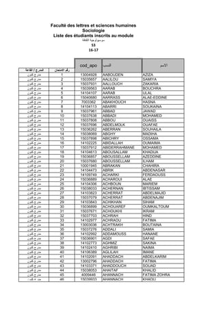 ‫اﻟﻘﺎﻋﺔ‬ / ‫اﻟﻣدرج‬ ‫اﻻﻣﺗﺣﺎن‬ ‫رﻗم‬
‫ﻛﻧون‬ ‫ﻣدرج‬ 1 13004928 AABOUDEN AZIZA
‫ﻛﻧون‬ ‫ﻣدرج‬ 2 15035657 AALILOU SAMIYA
‫ﻛﻧون‬ ‫ﻣدرج‬ 3 15037931 AALLOUCH ZAKARIA
‫ﻛﻧون‬ ‫ﻣدرج‬ 4 15039563 AARAB BOUCHRA
‫ﻛﻧون‬ ‫ﻣدرج‬ 5 14104107 AARAB IJLAL
‫ﻛﻧون‬ ‫ﻣدرج‬ 6 15040680 AARRASS ALAE-EDDINE
‫ﻛﻧون‬ ‫ﻣدرج‬ 7 7003362 ABAKHOUCH HASNA
‫ﻛﻧون‬ ‫ﻣدرج‬ 8 14104113 ABARRI SOUKAINA
‫ﻛﻧون‬ ‫ﻣدرج‬ 9 15037961 ABBAD JAWAD
‫ﻛﻧون‬ ‫ﻣدرج‬ 10 15037638 ABBADI MOHAMED
‫ﻛﻧون‬ ‫ﻣدرج‬ 11 15037808 ABBOU OUAISS
‫ﻛﻧون‬ ‫ﻣدرج‬ 12 15037696 ABDELMOLK OUAFAE
‫ﻛﻧون‬ ‫ﻣدرج‬ 13 15036262 ABERRAN SOUHAILA
‫ﻛﻧون‬ ‫ﻣدرج‬ 14 15038069 ABGHY MADIHA
‫ﻛﻧون‬ ‫ﻣدرج‬ 15 15037898 ABICHRY OSSAMA
cod_apo ‫اﻟﻧﺳب‬ ‫اﻻﺳم‬
Faculté des lettres et sciences humaines
Sociologie
Liste des étudiants inscrits au module
‫اﻟﺛﻘﺎﻓﺔ‬ ‫ﺳوﺳﯾوﻟوﺟﯾﺔ‬
S3
16-17
‫ﻛﻧون‬ ‫ﻣدرج‬ 15 15037898 ABICHRY OSSAMA
‫ﻛﻧون‬ ‫ﻣدرج‬ 16 14102225 ABIDALLAH OUMAIMA
‫ﻛﻧون‬ ‫ﻣدرج‬ 17 15037912 ABIDERRAHMANE MOHAMED
‫ﻛﻧون‬ ‫ﻣدرج‬ 18 14104613 ABOUSALLAM KHADIJA
‫ﻛﻧون‬ ‫ﻣدرج‬ 19 15036857 ABOUSSELLAM AZEDDINE
‫ﻛﻧون‬ ‫ﻣدرج‬ 20 15037680 ABOUSSELLAM ILHAM
‫ﻛﻧون‬ ‫ﻣدرج‬ 21 10001945 ABRAKAN CHAHIRA
‫ﻛﻧون‬ ‫ﻣدرج‬ 22 14104473 ABRIK ABDENASAR
‫ﻛﻧون‬ ‫ﻣدرج‬ 23 14109749 ACHARKI FERDAOUSS
‫ﻛﻧون‬ ‫ﻣدرج‬ 24 15036889 ACHAROUI ALAE
‫ﻛﻧون‬ ‫ﻣدرج‬ 25 14104306 ACHBOUN MARIEM
‫ﻛﻧون‬ ‫ﻣدرج‬ 26 15038033 ACHERNAN IBTISSAM
‫ﻛﻧون‬ ‫ﻣدرج‬ 27 14103823 ACHERRAT ABDELMAJID
‫ﻛﻧون‬ ‫ﻣدرج‬ 28 15037079 ACHERRAT ABDENAJIM
‫ﻛﻧون‬ ‫ﻣدرج‬ 29 14103843 ACHIKHAN SIHAM
‫ﻛﻧون‬ ‫ﻣدرج‬ 30 15036899 ACHOUAREF OUMKALTOUM
‫ﻛﻧون‬ ‫ﻣدرج‬ 31 15037671 ACHOUKHI IKRAM
‫ﻛﻧون‬ ‫ﻣدرج‬ 32 15037703 ACHRAH HIND
‫ﻛﻧون‬ ‫ﻣدرج‬ 33 14102977 ACHRAOU FATIMA
‫ﻛﻧون‬ ‫ﻣدرج‬ 34 13003036 ACHTRAKH BOUTAINA
‫ﻛﻧون‬ ‫ﻣدرج‬ 35 15037276 ADDALI SAMIA
‫ﻛﻧون‬ ‫ﻣدرج‬ 36 14102992 ADDAMOUSS HANANE
‫ﻛﻧون‬ ‫ﻣدرج‬ 37 15036901 AGDI SAFAE
‫ﻛﻧون‬ ‫ﻣدرج‬ 38 14102773 AGHMIZ SAKINA
‫ﻛﻧون‬ ‫ﻣدرج‬ 39 14102410 AGHRIBI NAIMA
‫ﻛﻧون‬ ‫ﻣدرج‬ 40 14106389 AGLILAH IMANE
‫ﻛﻧون‬ ‫ﻣدرج‬ 41 14102091 AHADDACH ABDELKARIM
‫ﻛﻧون‬ ‫ﻣدرج‬ 42 13002796 AHADDACH FATIMA
‫ﻛﻧون‬ ‫ﻣدرج‬ 43 14103371 AHADDOUCH SOUAD
‫ﻛﻧون‬ ‫ﻣدرج‬ 44 15038053 AHAITAF KHALID
‫ﻛﻧون‬ ‫ﻣدرج‬ 45 4009446 AHANNACH FATIMA ZOHRA
‫ﻛﻧون‬ ‫ﻣدرج‬ 46 15039933 AHANNACH KHADIJ
 