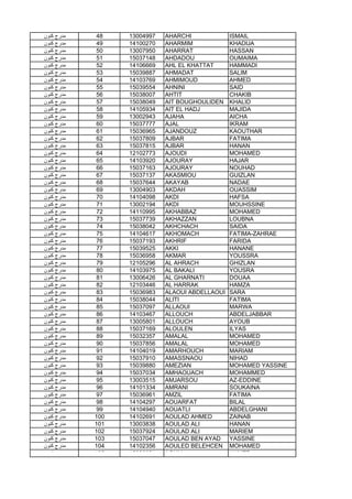 ‫ﻛﻧون‬ ‫ﻣدرج‬ 48 13004997 AHARCHI ISMAIL
‫ﻛﻧون‬ ‫ﻣدرج‬ 49 14100270 AHARMIM KHADIJA
‫ﻛﻧون‬ ‫ﻣدرج‬ 50 13007950 AHARRAT HASSAN
‫ﻛﻧون‬ ‫ﻣدرج‬ 51 15037148 AHDADOU OUMAIMA
‫ﻛﻧون‬ ‫ﻣدرج‬ 52 14106669 AHL EL KHATTAT HAMMADI
‫ﻛﻧون‬ ‫ﻣدرج‬ 53 15039887 AHMADAT SALIM
‫ﻛﻧون‬ ‫ﻣدرج‬ 54 14103769 AHMIMOUD AHMED
‫ﻛﻧون‬ ‫ﻣدرج‬ 55 15039554 AHNINI SAID
‫ﻛﻧون‬ ‫ﻣدرج‬ 56 15038007 AHTIT CHAKIB
‫ﻛﻧون‬ ‫ﻣدرج‬ 57 15038049 AIT BOUGHOULIDEN KHALID
‫ﻛﻧون‬ ‫ﻣدرج‬ 58 14105934 AIT EL HADJ MAJIDA
‫ﻛﻧون‬ ‫ﻣدرج‬ 59 13002943 AJAHA AICHA
‫ﻛﻧون‬ ‫ﻣدرج‬ 60 15037777 AJAL IKRAM
‫ﻛﻧون‬ ‫ﻣدرج‬ 61 15036965 AJANDOUZ KAOUTHAR
‫ﻛﻧون‬ ‫ﻣدرج‬ 62 15037809 AJBAR FATIMA
‫ﻛﻧون‬ ‫ﻣدرج‬ 63 15037815 AJBAR HANAN
‫ﻛﻧون‬ ‫ﻣدرج‬ 64 12102773 AJOUDI MOHAMED
‫ﻛﻧون‬ ‫ﻣدرج‬ 65 14103920 AJOURAY HAJAR
‫ﻛﻧون‬ ‫ﻣدرج‬ 66 15037163 AJOURAY NOUHAD
‫ﻛﻧون‬ ‫ﻣدرج‬ 67 15037137 AKASMIOU GUIZLAN
‫ﻛﻧون‬ ‫ﻣدرج‬ 68 15037644 AKAYAB NADAE
‫ﻛﻧون‬ ‫ﻣدرج‬ 69 13004903 AKDAH OUASSIM
‫ﻛﻧون‬ ‫ﻣدرج‬ 70 14104098 AKDI HAFSA
‫ﻛﻧون‬ ‫ﻣدرج‬ 71 13002194 AKDI MOUHSSINE
‫ﻛﻧون‬ ‫ﻣدرج‬ 72 14110995 AKHABBAZ MOHAMED
‫ﻛﻧون‬ ‫ﻣدرج‬ 73 15037739 AKHAZZAN LOUBNA
‫ﻛﻧون‬ ‫ﻣدرج‬ 74 15038042 AKHCHACH SAIDA‫ﻛﻧون‬ ‫ﻣدرج‬ 74 15038042 AKHCHACH SAIDA
‫ﻛﻧون‬ ‫ﻣدرج‬ 75 14104617 AKHOMACH FATIMA-ZAHRAE
‫ﻛﻧون‬ ‫ﻣدرج‬ 76 15037193 AKHRIF FARIDA
‫ﻛﻧون‬ ‫ﻣدرج‬ 77 15039525 AKKI HANANE
‫ﻛﻧون‬ ‫ﻣدرج‬ 78 15036958 AKMAR YOUSSRA
‫ﻛﻧون‬ ‫ﻣدرج‬ 79 12105296 AL AHRACH GHIZLAN
‫ﻛﻧون‬ ‫ﻣدرج‬ 80 14103975 AL BAKALI YOUSRA
‫ﻛﻧون‬ ‫ﻣدرج‬ 81 13006426 AL GHARNATI DOUAA
‫ﻛﻧون‬ ‫ﻣدرج‬ 82 12103446 AL HARRAK HAMZA
‫ﻛﻧون‬ ‫ﻣدرج‬ 83 15036983 ALAOUI ABDELLAOUI SARA
‫ﻛﻧون‬ ‫ﻣدرج‬ 84 15038044 ALITI FATIMA
‫ﻛﻧون‬ ‫ﻣدرج‬ 85 15037097 ALLAOUI MARWA
‫ﻛﻧون‬ ‫ﻣدرج‬ 86 14103467 ALLOUCH ABDELJABBAR
‫ﻛﻧون‬ ‫ﻣدرج‬ 87 13005801 ALLOUCH AYOUB
‫ﻛﻧون‬ ‫ﻣدرج‬ 88 15037169 ALOULEN ILYAS
‫ﻛﻧون‬ ‫ﻣدرج‬ 89 15032357 AMALAL MOHAMED
‫ﻛﻧون‬ ‫ﻣدرج‬ 90 15037856 AMALAL MOHAMED
‫ﻛﻧون‬ ‫ﻣدرج‬ 91 14104019 AMARHOUCH MARIAM
‫ﻛﻧون‬ ‫ﻣدرج‬ 92 15037910 AMASSNAOU NIHAD
‫ﻛﻧون‬ ‫ﻣدرج‬ 93 15039880 AMEZIAN MOHAMED YASSINE
‫ﻛﻧون‬ ‫ﻣدرج‬ 94 15037034 AMHAOUACH MOHAMMED
‫ﻛﻧون‬ ‫ﻣدرج‬ 95 13003515 AMJARSOU AZ-EDDINE
‫ﻛﻧون‬ ‫ﻣدرج‬ 96 14101334 AMRANI SOUKAINA
‫ﻛﻧون‬ ‫ﻣدرج‬ 97 15036961 AMZIL FATIMA
‫ﻛﻧون‬ ‫ﻣدرج‬ 98 14104297 AOUARFAT BILAL
‫ﻛﻧون‬ ‫ﻣدرج‬ 99 14104940 AOUATLI ABDELGHANI
‫ﻛﻧون‬ ‫ﻣدرج‬ 100 14102691 AOULAD AHMED ZAINAB
‫ﻛﻧون‬ ‫ﻣدرج‬ 101 13003838 AOULAD ALI HANAN
‫ﻛﻧون‬ ‫ﻣدرج‬ 102 15037924 AOULAD ALI MARIEM
‫ﻛﻧون‬ ‫ﻣدرج‬ 103 15037047 AOULAD BEN AYAD YASSINE
‫ﻛﻧون‬ ‫ﻣدرج‬ 104 14102356 AOULED BELEHCEN MOHAMED
‫ﻛﻧون‬ ‫ﻣدرج‬ 105 15036821 AOULI AHMED
 