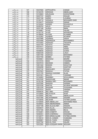 ‫ﻛﻧون‬ ‫ﻣدرج‬ 107 15037800 APPOUIRTA HANAE
‫ﻛﻧون‬ ‫ﻣدرج‬ 108 14102376 ARHOUN ABDELAZIZ
‫ﻛﻧون‬ ‫ﻣدرج‬ 109 14103683 ARJOUAN GHOUFRANE
‫ﻛﻧون‬ ‫ﻣدرج‬ 110 15037737 ASERI DOUAE
‫ﻛﻧون‬ ‫ﻣدرج‬ 111 15037190 ASRIH LOUBNA
‫ﻛﻧون‬ ‫ﻣدرج‬ 112 12100710 ASSAILA MOHAMED SAID
‫ﻛﻧون‬ ‫ﻣدرج‬ 113 14103477 ASSIDAH SANAE
‫ﻛﻧون‬ ‫ﻣدرج‬ 114 14102424 ASSIDE SOUHAYLA
‫ﻛﻧون‬ ‫ﻣدرج‬ 115 15039793 ASUS SOUAD
‫ﻛﻧون‬ ‫ﻣدرج‬ 116 15037168 AURAJ IMAN
‫ﻛﻧون‬ ‫ﻣدرج‬ 117 14104861 AYAD HAJAR
‫ﻛﻧون‬ ‫ﻣدرج‬ 118 14102178 AYAD NOUREDIN
‫ﻛﻧون‬ ‫ﻣدرج‬ 119 14106606 AYOUB ELHABIB
‫ﻛﻧون‬ ‫ﻣدرج‬ 120 14103362 AZABAR ACHRAF
‫ﻛﻧون‬ ‫ﻣدرج‬ 121 15037988 AZARKAL SAIDA
‫ﻛﻧون‬ ‫ﻣدرج‬ 122 15037899 AZERROUK MOHAMMED
‫ﻛﻧون‬ ‫ﻣدرج‬ 123 14101842 AZIOUEZ TAOUFIK
‫ﻛﻧون‬ ‫ﻣدرج‬ 124 15037704 AZYATH NOURA
‫ﻛﻧون‬ ‫ﻣدرج‬ 125 15037811 AZZOUZ AMAL
‫ﻛﻧون‬ ‫ﻣدرج‬ 126 14101023 AZZOUZ ASSIA
‫ﻛﻧون‬ ‫ﻣدرج‬ 127 15038034 AZZOUZ ILIASS
‫ﻛﻧون‬ ‫ﻣدرج‬ 128 10002339 AZZOUZ LAILA
‫ﻛﻧون‬ ‫ﻣدرج‬ 129 13001790 AZZOUZ MOHAMED
‫ﻛﻧون‬ ‫ﻣدرج‬ 130 15037794 BABBA FATIMA
‫داوود‬ ‫ﻣدرج‬ 131 15039561 BADAOUI BADRE
‫داوود‬ ‫ﻣدرج‬ 132 14101910 BADI YASSINE
‫داوود‬ ‫ﻣدرج‬ 133 15037919 BAHDAD HAMZA‫داوود‬ ‫ﻣدرج‬ 133 15037919 BAHDAD HAMZA
‫داوود‬ ‫ﻣدرج‬ 134 13001422 BAIDAN KAOUTAR
‫داوود‬ ‫ﻣدرج‬ 135 13004298 BAKHA KAWTAR
‫داوود‬ ‫ﻣدرج‬ 136 15037132 BAKHLAKH SOUAD
‫داوود‬ ‫ﻣدرج‬ 137 15037823 BAKKALI FATNA
‫داوود‬ ‫ﻣدرج‬ 138 14101155 BAKKALI KASSIMI ALAA
‫داوود‬ ‫ﻣدرج‬ 139 15037201 BALLITI YASSINE
‫داوود‬ ‫ﻣدرج‬ 140 14104083 BANSBIH SOULAIMAN
‫داوود‬ ‫ﻣدرج‬ 141 15037028 BARHOUNE IMANE
‫داوود‬ ‫ﻣدرج‬ 142 14105146 BARRAJ RIFI MOHAMED
‫داوود‬ ‫ﻣدرج‬ 143 15037956 BARSSA KARIMA
‫داوود‬ ‫ﻣدرج‬ 144 15037038 BARTAL ACHRAF MOUNIR
‫داوود‬ ‫ﻣدرج‬ 145 13001539 BASSAM OUSSAMA
‫داوود‬ ‫ﻣدرج‬ 146 15037914 BASSI HAKIMA
‫داوود‬ ‫ﻣدرج‬ 147 15040676 BEL-ABD JIHAD
‫داوود‬ ‫ﻣدرج‬ 148 14103855 BELAYACHI AFAF
‫داوود‬ ‫ﻣدرج‬ 149 14103004 BELHAJ ABDELALAH
‫داوود‬ ‫ﻣدرج‬ 150 15037268 BELKHAMMAR ISSAME
‫داوود‬ ‫ﻣدرج‬ 151 14102648 BELKHIR FATIMA ZAHRA
‫داوود‬ ‫ﻣدرج‬ 152 12102640 BEN ABDELLAH MOHAMED RIDA
‫داوود‬ ‫ﻣدرج‬ 153 15038002 BEN ABDRAHMAN AMINA
‫داوود‬ ‫ﻣدرج‬ 154 15037199 BEN ALILOU RIFI IHSSAN
‫داوود‬ ‫ﻣدرج‬ 155 15040637 BEN ALLAL REDOUAN
‫داوود‬ ‫ﻣدرج‬ 156 15037160 BEN AMARA BILAL
‫داوود‬ ‫ﻣدرج‬ 157 14104261 BEN CHEBTIT DOUAE
‫داوود‬ ‫ﻣدرج‬ 158 15038351 BEN CHERROU WASSIMA
‫داوود‬ ‫ﻣدرج‬ 159 14102077 BEN DRISS ALAMI FATIMA ZOHRA
‫داوود‬ ‫ﻣدرج‬ 160 14105012 BEN EL AHMAR OUMAIMA
‫داوود‬ ‫ﻣدرج‬ 161 15036881 BEN EL FASSI HAMZA
‫داوود‬ ‫ﻣدرج‬ 162 15037792 BEN EL FKIH HAJAR
‫داوود‬ ‫ﻣدرج‬ 163 15037802 BEN HOSSAIN SAKNI MOUNIA
‫داوود‬ ‫ﻣدرج‬ 164 15037790 BEN KHNOU LAYLA
 