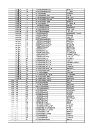 ‫داوود‬ ‫ﻣدرج‬ 225 14101030 BOURJAAT IKHLAS
‫داوود‬ ‫ﻣدرج‬ 226 15038018 BOURJAAT LOUBNA
‫داوود‬ ‫ﻣدرج‬ 227 15037660 BOUTI MOUAD
‫داوود‬ ‫ﻣدرج‬ 228 15037968 BOUTRIQ ZHOR
‫داوود‬ ‫ﻣدرج‬ 229 14104090 BOUYAFROURI FADOUA
‫داوود‬ ‫ﻣدرج‬ 230 15037062 BOUZAAFAR OUAFAE
‫داوود‬ ‫ﻣدرج‬ 231 15038081 BOUZHAR AHMED
‫داوود‬ ‫ﻣدرج‬ 232 15037118 BOUZID SOUHAILA
‫داوود‬ ‫ﻣدرج‬ 233 12104045 BRAHMY NADIA
‫داوود‬ ‫ﻣدرج‬ 234 14101714 BRIBECH MOHAMED
‫داوود‬ ‫ﻣدرج‬ 235 15036832 BRIBECH MARYAM
‫داوود‬ ‫ﻣدرج‬ 236 15036798 CHAIMAE LACHIRI
‫داوود‬ ‫ﻣدرج‬ 237 14104024 CHAIRI MOHAMED YAHYA
‫داوود‬ ‫ﻣدرج‬ 238 15038082 CHAIRI SIHAAM
‫داوود‬ ‫ﻣدرج‬ 239 15037773 CHAIRY NAJLAE
‫داوود‬ ‫ﻣدرج‬ 240 15037764 CHAKKOUR FADOUA
‫داوود‬ ‫ﻣدرج‬ 241 14103706 CHAKKOUR SOUFIAN
‫داوود‬ ‫ﻣدرج‬ 242 15038083 CHAKROUN MARIAM
‫داوود‬ ‫ﻣدرج‬ 243 15038075 CHAMMOUT CHAIMAE
‫داوود‬ ‫ﻣدرج‬ 244 14103504 CHANNA OUMAIMA
‫داوود‬ ‫ﻣدرج‬ 245 15037903 CHAT BOUCHRA
‫داوود‬ ‫ﻣدرج‬ 246 15037122 CHAUNI SOUHAILA
‫داوود‬ ‫ﻣدرج‬ 247 14101975 CHEBDAL KHOULOUD
‫داوود‬ ‫ﻣدرج‬ 248 15038154 CHEIKH FATIMA ZAHRAA
‫داوود‬ ‫ﻣدرج‬ 249 14108931 CHEIKHI MANAR
‫داوود‬ ‫ﻣدرج‬ 250 15037056 CHELLI YOUNES
‫داوود‬ ‫ﻣدرج‬ 251 15036970 CHENTOUF DOUAE‫داوود‬ ‫ﻣدرج‬ 251 15036970 CHENTOUF DOUAE
‫داوود‬ ‫ﻣدرج‬ 252 15037918 CHENTOUF FATIMA ZOHRA
‫داوود‬ ‫ﻣدرج‬ 253 15036972 CHENTOUF RIHAB
‫داوود‬ ‫ﻣدرج‬ 254 11003931 CHERGUI MOHSIN
‫داوود‬ ‫ﻣدرج‬ 255 15034196 CHERKAOUI KHADIJA
‫داوود‬ ‫ﻣدرج‬ 256 15037156 CHIBOUB FAIZA
‫داوود‬ ‫ﻣدرج‬ 257 14103790 CHIKHI MARIAM
‫داوود‬ ‫ﻣدرج‬ 258 14100953 CHKHOUNTI SOUFIIANE
‫داوود‬ ‫ﻣدرج‬ 259 15038060 CHOUAIBI FATIMA
‫داوود‬ ‫ﻣدرج‬ 260 15037993 CHOUIAKH KHADIJA
‫اﻟﺟدﯾد‬ ‫اﻟﻣدرج‬ 261 15031962 CHOUIAKH MAJDA
‫اﻟﺟدﯾد‬ ‫اﻟﻣدرج‬ 262 15037786 CHRIAA IMAD
‫اﻟﺟدﯾد‬ ‫اﻟﻣدرج‬ 263 14102097 DAHAA YASSINE
‫اﻟﺟدﯾد‬ ‫اﻟﻣدرج‬ 264 15041125 DAHMAN ABDILAH
‫اﻟﺟدﯾد‬ ‫اﻟﻣدرج‬ 265 14103709 DAHMAN BASSMA
‫اﻟﺟدﯾد‬ ‫اﻟﻣدرج‬ 266 15037755 DALHI YOUSSRA
‫اﻟﺟدﯾد‬ ‫اﻟﻣدرج‬ 267 15037155 DAOUD IBTISAM
‫اﻟﺟدﯾد‬ ‫اﻟﻣدرج‬ 268 15036940 DAOUD SABER
‫اﻟﺟدﯾد‬ ‫اﻟﻣدرج‬ 269 14103884 DAOUD YOUNES
‫اﻟﺟدﯾد‬ ‫اﻟﻣدرج‬ 270 15036943 DAOUD ZAKARIAE
‫اﻟﺟدﯾد‬ ‫اﻟﻣدرج‬ 271 14103474 DERAK ASMAA
‫اﻟﺟدﯾد‬ ‫اﻟﻣدرج‬ 272 15037854 DKOUK BILAL
‫اﻟﺟدﯾد‬ ‫اﻟﻣدرج‬ 273 11004736 DOUDOUH FAISSAL
‫اﻟﺟدﯾد‬ ‫اﻟﻣدرج‬ 274 14104142 ECH-CHAFQY AHMED
‫اﻟﺟدﯾد‬ ‫اﻟﻣدرج‬ 275 15037897 ED- DAHROUCH ANAS
‫اﻟﺟدﯾد‬ ‫اﻟﻣدرج‬ 276 15039576 EDDAHMOUNI AHMED
‫اﻟﺟدﯾد‬ ‫اﻟﻣدرج‬ 277 15037124 EDDARIF ZAINEB
‫اﻟﺟدﯾد‬ ‫اﻟﻣدرج‬ 278 15037153 EDDARRAZ SAIDA
‫اﻟﺟدﯾد‬ ‫اﻟﻣدرج‬ 279 15037188 EDDIB MOUAD
‫اﻟﺟدﯾد‬ ‫اﻟﻣدرج‬ 280 14102350 EDDIBI MOUNA
‫اﻟﺟدﯾد‬ ‫اﻟﻣدرج‬ 281 15037976 EDDRISSI IMANE
‫اﻟﺟدﯾد‬ ‫اﻟﻣدرج‬ 282 15037883 EDRYUICH HALIMA
 