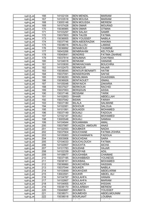 ‫داوود‬ ‫ﻣدرج‬ 166 14102104 BEN MENDIL MARIAM
‫داوود‬ ‫ﻣدرج‬ 167 14103518 BEN MOUSA MARIAM
‫داوود‬ ‫ﻣدرج‬ 168 13005148 BEN MOUSSA MERIEM
‫داوود‬ ‫ﻣدرج‬ 169 14107428 BEN OMAR MOURAD
‫داوود‬ ‫ﻣدرج‬ 170 15036985 BEN OMAR OTMAN
‫داوود‬ ‫ﻣدرج‬ 171 14103297 BEN SALAH SAMIR
‫داوود‬ ‫ﻣدرج‬ 172 15037803 BEN TALEB FATIMA
‫داوود‬ ‫ﻣدرج‬ 173 15036955 BEN YOUSSEF NABILA
‫داوود‬ ‫ﻣدرج‬ 174 15037746 BEN-ABDERAZAK HAKIMA
‫داوود‬ ‫ﻣدرج‬ 175 15038016 BEN-ALLOU LAMIAE
‫داوود‬ ‫ﻣدرج‬ 176 15036892 BENABOUD YASMINE
‫داوود‬ ‫ﻣدرج‬ 177 16043266 BENBRAHIM KELTOUM
‫داوود‬ ‫ﻣدرج‬ 178 15040641 BENDRIS FATIMA ZAHRAE
‫داوود‬ ‫ﻣدرج‬ 179 15037814 BENJMAIA CHAYMAA
‫داوود‬ ‫ﻣدرج‬ 180 14104918 BENKAM HANANE
‫داوود‬ ‫ﻣدرج‬ 181 14103830 BENKHACHAN BOUCHRA
‫داوود‬ ‫ﻣدرج‬ 182 14102475 BENNOUR HAJAR
‫داوود‬ ‫ﻣدرج‬ 183 15038045 BENOUR BENAMTI HATIM
‫داوود‬ ‫ﻣدرج‬ 184 15037091 BENSERGHIN SAFAE
‫داوود‬ ‫ﻣدرج‬ 185 15038283 BENSLIMAN OUASSIMA
‫داوود‬ ‫ﻣدرج‬ 186 15036926 BENTAOUET ISMAIL
‫داوود‬ ‫ﻣدرج‬ 187 14105048 BENYAICH ZAKARIA
‫داوود‬ ‫ﻣدرج‬ 188 15037927 BERKOUN RACHID
‫داوود‬ ‫ﻣدرج‬ 189 15037953 BERQOUN ASSIA
‫داوود‬ ‫ﻣدرج‬ 190 15037146 BESSAM TARIK
‫داوود‬ ‫ﻣدرج‬ 191 14102853 BHAIR ABDELLAH
‫داوود‬ ‫ﻣدرج‬ 192 15037042 BIDAN FARAH‫داوود‬ ‫ﻣدرج‬ 192 15037042 BIDAN FARAH
‫داوود‬ ‫ﻣدرج‬ 193 15037180 BILALA SALMANE
‫داوود‬ ‫ﻣدرج‬ 194 14102081 BOHOUR SALOUA
‫داوود‬ ‫ﻣدرج‬ 195 14101991 BOUADDI MOHAMED
‫داوود‬ ‫ﻣدرج‬ 196 15037149 BOUALI FADOUA
‫داوود‬ ‫ﻣدرج‬ 197 12102147 BOUALI MOHAMED
‫داوود‬ ‫ﻣدرج‬ 198 13005548 BOUALI SAMIAA
‫داوود‬ ‫ﻣدرج‬ 199 14104944 BOUAMAMA AMAL
‫داوود‬ ‫ﻣدرج‬ 200 15037987 BOUAZZA AMOURI ANAS
‫داوود‬ ‫ﻣدرج‬ 201 14102593 BOUBKER NADIA
‫داوود‬ ‫ﻣدرج‬ 202 15037904 BOUCHANE FATIMA ZOHRA
‫داوود‬ ‫ﻣدرج‬ 203 14105063 BOUCHANNAFA FADOUA
‫داوود‬ ‫ﻣدرج‬ 204 13003906 BOUCHDAK SARA
‫داوود‬ ‫ﻣدرج‬ 205 12104033 BOUCHLOUCH FATIMA
‫داوود‬ ‫ﻣدرج‬ 206 14102957 BOUCHTA AICHA
‫داوود‬ ‫ﻣدرج‬ 207 14101783 BOUDIAB HAJAR
‫داوود‬ ‫ﻣدرج‬ 208 14102339 BOUDYAB ADIL
‫داوود‬ ‫ﻣدرج‬ 209 14108877 BOUGHABA CHAIMAE
‫داوود‬ ‫ﻣدرج‬ 210 15037185 BOUHABBADI YOUNESS
‫داوود‬ ‫ﻣدرج‬ 211 15038161 BOUKBAIL MOHAMED
‫داوود‬ ‫ﻣدرج‬ 212 15036860 BOUKCHERA HASSAN
‫داوود‬ ‫ﻣدرج‬ 213 15037044 BOUKER NABILA
‫داوود‬ ‫ﻣدرج‬ 214 14103849 BOUKHZAR ABDELKRIM
‫داوود‬ ‫ﻣدرج‬ 215 13003591 BOUKIR ABDEL ALI
‫داوود‬ ‫ﻣدرج‬ 216 14104787 BOULAHFA HANAN
‫داوود‬ ‫ﻣدرج‬ 217 14102667 BOULAHFA MARIAM
‫داوود‬ ‫ﻣدرج‬ 218 14104955 BOULAICH IHSSAN
‫داوود‬ ‫ﻣدرج‬ 219 15038170 BOULARBAH MERIEM
‫داوود‬ ‫ﻣدرج‬ 220 15040687 BOUMATA YOUSSEF
‫داوود‬ ‫ﻣدرج‬ 221 15038071 BOUMEHDI ABDELMOUNIM
‫داوود‬ ‫ﻣدرج‬ 222 15038018 BOURJAAT LOUBNA
‫داوود‬ ‫ﻣدرج‬ 223 15037660 BOUTI MOUAD
 