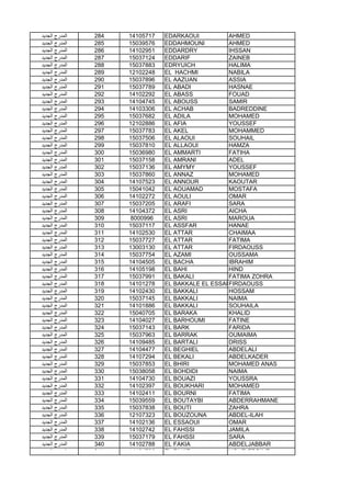 ‫اﻟﺟدﯾد‬ ‫اﻟﻣدرج‬ 284 14105717 EDARKAOUI AHMED
‫اﻟﺟدﯾد‬ ‫اﻟﻣدرج‬ 285 15039576 EDDAHMOUNI AHMED
‫اﻟﺟدﯾد‬ ‫اﻟﻣدرج‬ 286 14102951 EDDARDRY IHSSAN
‫اﻟﺟدﯾد‬ ‫اﻟﻣدرج‬ 287 15037124 EDDARIF ZAINEB
‫اﻟﺟدﯾد‬ ‫اﻟﻣدرج‬ 288 15037883 EDRYUICH HALIMA
‫اﻟﺟدﯾد‬ ‫اﻟﻣدرج‬ 289 12102248 EL HACHMI NABILA
‫اﻟﺟدﯾد‬ ‫اﻟﻣدرج‬ 290 15037896 EL AAZUAN ASSIA
‫اﻟﺟدﯾد‬ ‫اﻟﻣدرج‬ 291 15037789 EL ABADI HASNAE
‫اﻟﺟدﯾد‬ ‫اﻟﻣدرج‬ 292 14102292 EL ABASS FOUAD
‫اﻟﺟدﯾد‬ ‫اﻟﻣدرج‬ 293 14104745 EL ABOUSS SAMIR
‫اﻟﺟدﯾد‬ ‫اﻟﻣدرج‬ 294 14103306 EL ACHAB BADREDDINE
‫اﻟﺟدﯾد‬ ‫اﻟﻣدرج‬ 295 15037682 EL ADILA MOHAMED
‫اﻟﺟدﯾد‬ ‫اﻟﻣدرج‬ 296 12102886 EL AFIA YOUSSEF
‫اﻟﺟدﯾد‬ ‫اﻟﻣدرج‬ 297 15037783 EL AKEL MOHAMMED
‫اﻟﺟدﯾد‬ ‫اﻟﻣدرج‬ 298 15037506 EL ALAOUI SOUHAIL
‫اﻟﺟدﯾد‬ ‫اﻟﻣدرج‬ 299 15037810 EL ALLAOUI HAMZA
‫اﻟﺟدﯾد‬ ‫اﻟﻣدرج‬ 300 15036980 EL AMMARTI FATIHA
‫اﻟﺟدﯾد‬ ‫اﻟﻣدرج‬ 301 15037158 EL AMRANI ADEL
‫اﻟﺟدﯾد‬ ‫اﻟﻣدرج‬ 302 15037136 EL AMYMY YOUSSEF
‫اﻟﺟدﯾد‬ ‫اﻟﻣدرج‬ 303 15037860 EL ANNAZ MOHAMED
‫اﻟﺟدﯾد‬ ‫اﻟﻣدرج‬ 304 14107523 EL ANNOUR KAOUTAR
‫اﻟﺟدﯾد‬ ‫اﻟﻣدرج‬ 305 15041042 EL AOUAMAD MOSTAFA
‫اﻟﺟدﯾد‬ ‫اﻟﻣدرج‬ 306 14102272 EL AOULI OMAR
‫اﻟﺟدﯾد‬ ‫اﻟﻣدرج‬ 307 15037205 EL ARAFI SARA
‫اﻟﺟدﯾد‬ ‫اﻟﻣدرج‬ 308 14104372 EL ASRI AICHA
‫اﻟﺟدﯾد‬ ‫اﻟﻣدرج‬ 309 8000996 EL ASRI MAROUA
‫اﻟﺟدﯾد‬ ‫اﻟﻣدرج‬ 310 15037117 EL ASSFAR HANAE‫اﻟﺟدﯾد‬ ‫اﻟﻣدرج‬ 310 15037117 EL ASSFAR HANAE
‫اﻟﺟدﯾد‬ ‫اﻟﻣدرج‬ 311 14102530 EL ATTAR CHAIMAA
‫اﻟﺟدﯾد‬ ‫اﻟﻣدرج‬ 312 15037727 EL ATTAR FATIMA
‫اﻟﺟدﯾد‬ ‫اﻟﻣدرج‬ 313 13003130 EL ATTAR FIRDAOUSS
‫اﻟﺟدﯾد‬ ‫اﻟﻣدرج‬ 314 15037754 EL AZAMI OUSSAMA
‫اﻟﺟدﯾد‬ ‫اﻟﻣدرج‬ 315 14104505 EL BACHA IBRAHIM
‫اﻟﺟدﯾد‬ ‫اﻟﻣدرج‬ 316 14105198 EL BAHI HIND
‫اﻟﺟدﯾد‬ ‫اﻟﻣدرج‬ 317 15037991 EL BAKALI FATIMA ZOHRA
‫اﻟﺟدﯾد‬ ‫اﻟﻣدرج‬ 318 14101278 EL BAKKALE EL ESSAUIFIRDAOUSS
‫اﻟﺟدﯾد‬ ‫اﻟﻣدرج‬ 319 14102430 EL BAKKALI HOSSAM
‫اﻟﺟدﯾد‬ ‫اﻟﻣدرج‬ 320 15037145 EL BAKKALI NAIMA
‫اﻟﺟدﯾد‬ ‫اﻟﻣدرج‬ 321 14101886 EL BAKKALI SOUHAILA
‫اﻟﺟدﯾد‬ ‫اﻟﻣدرج‬ 322 15040705 EL BARAKA KHALID
‫اﻟﺟدﯾد‬ ‫اﻟﻣدرج‬ 323 14104027 EL BARHOUMI FATINE
‫اﻟﺟدﯾد‬ ‫اﻟﻣدرج‬ 324 15037143 EL BARK FARIDA
‫اﻟﺟدﯾد‬ ‫اﻟﻣدرج‬ 325 15037963 EL BARRAK OUMAIMA
‫اﻟﺟدﯾد‬ ‫اﻟﻣدرج‬ 326 14109485 EL BARTALI DRISS
‫اﻟﺟدﯾد‬ ‫اﻟﻣدرج‬ 327 14104477 EL BEGHIEL ABDELALI
‫اﻟﺟدﯾد‬ ‫اﻟﻣدرج‬ 328 14107294 EL BEKALI ABDELKADER
‫اﻟﺟدﯾد‬ ‫اﻟﻣدرج‬ 329 15037853 EL BHIRI MOHAMED ANAS
‫اﻟﺟدﯾد‬ ‫اﻟﻣدرج‬ 330 15038058 EL BOHDIDI NAIMA
‫اﻟﺟدﯾد‬ ‫اﻟﻣدرج‬ 331 14104730 EL BOUAZI YOUSSRA
‫اﻟﺟدﯾد‬ ‫اﻟﻣدرج‬ 332 14102397 EL BOUKHARI MOHAMED
‫اﻟﺟدﯾد‬ ‫اﻟﻣدرج‬ 333 14102411 EL BOURNI FATIMA
‫اﻟﺟدﯾد‬ ‫اﻟﻣدرج‬ 334 15039559 EL BOUTAYBI ABDERRAHMANE
‫اﻟﺟدﯾد‬ ‫اﻟﻣدرج‬ 335 15037838 EL BOUTI ZAHRA
‫اﻟﺟدﯾد‬ ‫اﻟﻣدرج‬ 336 12107323 EL BOUZOUNA ABDEL-ILAH
‫اﻟﺟدﯾد‬ ‫اﻟﻣدرج‬ 337 14102136 EL ESSAOUI OMAR
‫اﻟﺟدﯾد‬ ‫اﻟﻣدرج‬ 338 14102742 EL FAHSSI JAMILA
‫اﻟﺟدﯾد‬ ‫اﻟﻣدرج‬ 339 15037179 EL FAHSSI SARA
‫اﻟﺟدﯾد‬ ‫اﻟﻣدرج‬ 340 14102788 EL FAKIA ABDELJABBAR
‫اﻟﺟدﯾد‬ ‫اﻟﻣدرج‬ 341 14104736 EL FAKIR NOUR EDDINE
 