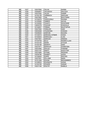 25 1027 15037894 TALHA NAIMA
25 1028 15040607 TALHAOUI SALOUA
25 1029 15037092 TALIDI SAMIR
25 1030 14105139 TARMACH ANOUAR
25 1031 15037683 TIAL BOUTAINA
25 1032 14102679 TISSOUDALI RAHMA
25 1033 14105065 TNIBER AICHA
25 1034 14102093 TOUATI SOUFIANE
25 1035 13004379 TOUHAF KHAOULA
25 1036 14104607 TRIBAK MUSTAPHA
25 1037 15037940 YEMLAHI SAID
25 1038 10003658 YOUNOSSI IHSSAN
25 1039 15036920 ZARFAN NOURA
25 1040 14104815 ZAROIALI ATBAR HODA
25 1041 14104923 ZAROUALI ILIAS
25 1042 15037061 ZAROUK ANISSA
25 1043 14104709 ZEJLI NASRO LLAH
25 1044 14103125 ZEKRI AYOUB
25 1045 14105148 ZEKRITI SAID
25 1046 15037971 ZERIOUH OUMAYMA
25 1047 15037060 ZIGLALI FANANE
25 1048 15037187 ZINATI KAOUTAR
25 1049 15037889 ZITANE RIDWAN
25 1050 15039796 ZNABET AZIZA
25 1051 14104604 ZOKRI RACHID
25 1052 15037081 ZOLJAMI IMAN
25 1053 14101308 ZOUAK MOHAMMED25 1053 14101308 ZOUAK MOHAMMED
25 1054 14108553 ZOUINATE ASSIA
25 1055 14104169 ZOUKRI SANAE
25 1056 15037194 ZOUTIF NABILA
 