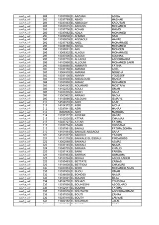 ‫اﻟﺟدﯾد‬ ‫اﻟﻣدرج‬ 284 15037896 EL AAZUAN ASSIA
‫اﻟﺟدﯾد‬ ‫اﻟﻣدرج‬ 285 15037789 EL ABADI HASNAE
‫اﻟﺟدﯾد‬ ‫اﻟﻣدرج‬ 286 15037063 EL ABBOUDY KAOUTAR
‫اﻟﺟدﯾد‬ ‫اﻟﻣدرج‬ 287 15037675 EL ABOUSS MOHAMED
‫اﻟﺟدﯾد‬ ‫اﻟﻣدرج‬ 288 15037756 EL ACHAB RHIMO
‫اﻟﺟدﯾد‬ ‫اﻟﻣدرج‬ 289 15037682 EL ADILA MOHAMED
‫اﻟﺟدﯾد‬ ‫اﻟﻣدرج‬ 290 15038230 EL AHMADI SAID
‫اﻟﺟدﯾد‬ ‫اﻟﻣدرج‬ 291 15038009 EL AISSAOUI HANAE
‫اﻟﺟدﯾد‬ ‫اﻟﻣدرج‬ 292 15037783 EL AKEL MOHAMMED
‫اﻟﺟدﯾد‬ ‫اﻟﻣدرج‬ 293 15038168 EL AKHAL MOHAMED
‫اﻟﺟدﯾد‬ ‫اﻟﻣدرج‬ 294 15038091 EL AKIL MOHCEN
‫اﻟﺟدﯾد‬ ‫اﻟﻣدرج‬ 295 13008302 EL ALAOUI MOHAMMED
‫اﻟﺟدﯾد‬ ‫اﻟﻣدرج‬ 296 15037506 EL ALAOUI SOUHAIL
‫اﻟﺟدﯾد‬ ‫اﻟﻣدرج‬ 297 15037735 EL ALLAOUI ABDERRAHIM
‫اﻟﺟدﯾد‬ ‫اﻟﻣدرج‬ 298 14103990 EL ALLOUNI MOHAMED BAKR
‫اﻟﺟدﯾد‬ ‫اﻟﻣدرج‬ 299 15036980 EL AMMARTI FATIHA
‫اﻟﺟدﯾد‬ ‫اﻟﻣدرج‬ 300 15037158 EL AMRANI ADEL
‫اﻟﺟدﯾد‬ ‫اﻟﻣدرج‬ 301 13004978 EL AMRANI NOUZHA
‫اﻟﺟدﯾد‬ ‫اﻟﻣدرج‬ 302 15037136 EL AMYMY YOUSSEF
‫اﻟﺟدﯾد‬ ‫اﻟﻣدرج‬ 303 15037936 EL ANDALOUSI RANDA
‫اﻟﺟدﯾد‬ ‫اﻟﻣدرج‬ 304 15037860 EL ANNAZ MOHAMED
‫اﻟﺟدﯾد‬ ‫اﻟﻣدرج‬ 305 15041042 EL AOUAMAD MOSTAFA
‫اﻟﺟدﯾد‬ ‫اﻟﻣدرج‬ 306 14102272 EL AOULI OMAR
‫اﻟﺟدﯾد‬ ‫اﻟﻣدرج‬ 307 15037205 EL ARAFI SARA
‫اﻟﺟدﯾد‬ ‫اﻟﻣدرج‬ 308 13003962 EL ARRAKI NADIA
‫اﻟﺟدﯾد‬ ‫اﻟﻣدرج‬ 309 14105086 EL ASLOUNI ISMAIYL
‫اﻟﺟدﯾد‬ ‫اﻟﻣدرج‬ 310 14104510 EL ASRI AFAF‫اﻟﺟدﯾد‬ ‫اﻟﻣدرج‬ 310 14104510 EL ASRI AFAF
‫اﻟﺟدﯾد‬ ‫اﻟﻣدرج‬ 311 14104372 EL ASRI AICHA
‫اﻟﺟدﯾد‬ ‫اﻟﻣدرج‬ 312 15037841 EL ASRI HANAA
‫اﻟﺟدﯾد‬ ‫اﻟﻣدرج‬ 313 8000996 EL ASRI MAROUA
‫اﻟﺟدﯾد‬ ‫اﻟﻣدرج‬ 314 15037117 EL ASSFAR HANAE
‫اﻟﺟدﯾد‬ ‫اﻟﻣدرج‬ 315 14102530 EL ATTAR CHAIMAA
‫اﻟﺟدﯾد‬ ‫اﻟﻣدرج‬ 316 15037727 EL ATTAR FATIMA
‫اﻟﺟدﯾد‬ ‫اﻟﻣدرج‬ 317 15037754 EL AZAMI OUSSAMA
‫اﻟﺟدﯾد‬ ‫اﻟﻣدرج‬ 318 15037991 EL BAKALI FATIMA ZOHRA
‫اﻟﺟدﯾد‬ ‫اﻟﻣدرج‬ 319 14101944 EL BAKALIE AISSAOUI SARA
‫اﻟﺟدﯾد‬ ‫اﻟﻣدرج‬ 320 14101077 EL BAKHCH YASSIN
‫اﻟﺟدﯾد‬ ‫اﻟﻣدرج‬ 321 14101278 EL BAKKALE EL ESSAUI FIRDAOUSS
‫اﻟﺟدﯾد‬ ‫اﻟﻣدرج‬ 322 13002588 EL BAKKALI ASMAE
‫اﻟﺟدﯾد‬ ‫اﻟﻣدرج‬ 323 15037145 EL BAKKALI NAIMA
‫اﻟﺟدﯾد‬ ‫اﻟﻣدرج‬ 324 15040705 EL BARAKA KHALID
‫اﻟﺟدﯾد‬ ‫اﻟﻣدرج‬ 325 15037143 EL BARK FARIDA
‫اﻟﺟدﯾد‬ ‫اﻟﻣدرج‬ 326 15037963 EL BARRAK OUMAIMA
‫اﻟﺟدﯾد‬ ‫اﻟﻣدرج‬ 327 14107294 EL BEKALI ABDELKADER
‫اﻟﺟدﯾد‬ ‫اﻟﻣدرج‬ 328 15035493 EL BETTATE ZAINAB
‫اﻟﺟدﯾد‬ ‫اﻟﻣدرج‬ 329 14104600 EL BETTIOUI CHAYMAE
‫اﻟﺟدﯾد‬ ‫اﻟﻣدرج‬ 330 15037853 EL BHIRI MOHAMED ANAS
‫اﻟﺟدﯾد‬ ‫اﻟﻣدرج‬ 331 15037905 EL BIJOU OMAR
‫اﻟﺟدﯾد‬ ‫اﻟﻣدرج‬ 332 15038058 EL BOHDIDI NAIMA
‫اﻟﺟدﯾد‬ ‫اﻟﻣدرج‬ 333 14104591 EL BOUARI BILAL
‫اﻟﺟدﯾد‬ ‫اﻟﻣدرج‬ 334 14104730 EL BOUAZI YOUSSRA
‫اﻟﺟدﯾد‬ ‫اﻟﻣدرج‬ 335 15037690 EL BOUHSSINI ABDELHADI
‫اﻟﺟدﯾد‬ ‫اﻟﻣدرج‬ 336 14102411 EL BOURNI FATIMA
‫اﻟﺟدﯾد‬ ‫اﻟﻣدرج‬ 337 15039559 EL BOUTAYBI ABDERRAHMANE
‫اﻟﺟدﯾد‬ ‫اﻟﻣدرج‬ 338 15037838 EL BOUTI ZAHRA
‫اﻟﺟدﯾد‬ ‫اﻟﻣدرج‬ 339 15037916 EL BOUTY LAMYAE
‫اﻟﺟدﯾد‬ ‫اﻟﻣدرج‬ 340 11002182 EL BOUZRATI JALAL
‫اﻟﺟدﯾد‬ ‫اﻟﻣدرج‬ 341 15037179 EL FAHSSI SARA
 