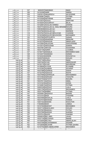 ‫ﻛﻧون‬ ‫ﻣدرج‬ 107 9000297 AMHIMAD IMAD
‫ﻛﻧون‬ ‫ﻣدرج‬ 108 14102496 AMIR AMINA
‫ﻛﻧون‬ ‫ﻣدرج‬ 109 13003515 AMJARSOU AZ-EDDINE
‫ﻛﻧون‬ ‫ﻣدرج‬ 110 15036961 AMZIL FATIMA
‫ﻛﻧون‬ ‫ﻣدرج‬ 111 14103509 ANTARAB OMAR
‫ﻛﻧون‬ ‫ﻣدرج‬ 112 14103074 AOUAJ MARYAM
‫ﻛﻧون‬ ‫ﻣدرج‬ 113 14104297 AOUARFAT BILAL
‫ﻛﻧون‬ ‫ﻣدرج‬ 114 14102691 AOULAD AHMED ZAINAB
‫ﻛﻧون‬ ‫ﻣدرج‬ 115 15037743 AOULAD AL HADJ MHAND NOURA
‫ﻛﻧون‬ ‫ﻣدرج‬ 116 13003838 AOULAD ALI HANAN
‫ﻛﻧون‬ ‫ﻣدرج‬ 117 15037924 AOULAD ALI MARIEM
‫ﻛﻧون‬ ‫ﻣدرج‬ 118 15037047 AOULAD BEN AYAD YASSINE
‫ﻛﻧون‬ ‫ﻣدرج‬ 119 14102356 AOULED BELEHCEN MOHAMED
‫ﻛﻧون‬ ‫ﻣدرج‬ 120 15037800 APPOUIRTA HANAE
‫ﻛﻧون‬ ‫ﻣدرج‬ 121 14103228 ARAKRAK IBRAHIM
‫ﻛﻧون‬ ‫ﻣدرج‬ 122 14102376 ARHOUN ABDELAZIZ
‫ﻛﻧون‬ ‫ﻣدرج‬ 123 14103683 ARJOUAN GHOUFRANE
‫ﻛﻧون‬ ‫ﻣدرج‬ 124 14103514 AROUDAM ASMAA
‫ﻛﻧون‬ ‫ﻣدرج‬ 125 15037801 ARYUN SOUKAINA
‫ﻛﻧون‬ ‫ﻣدرج‬ 126 15037190 ASRIH LOUBNA
‫ﻛﻧون‬ ‫ﻣدرج‬ 127 12100710 ASSAILA MOHAMED SAID
‫ﻛﻧون‬ ‫ﻣدرج‬ 128 14103477 ASSIDAH SANAE
‫ﻛﻧون‬ ‫ﻣدرج‬ 129 14102424 ASSIDE SOUHAYLA
‫ﻛﻧون‬ ‫ﻣدرج‬ 130 15039793 ASUS SOUAD
‫داوود‬ ‫ﻣدرج‬ 131 15037168 AURAJ IMAN
‫داوود‬ ‫ﻣدرج‬ 132 13007400 AYAD ABDEDAHIR
‫داوود‬ ‫ﻣدرج‬ 133 14102178 AYAD NOUREDIN‫داوود‬ ‫ﻣدرج‬ 133 14102178 AYAD NOUREDIN
‫داوود‬ ‫ﻣدرج‬ 134 14106606 AYOUB ELHABIB
‫داوود‬ ‫ﻣدرج‬ 135 14103362 AZABAR ACHRAF
‫داوود‬ ‫ﻣدرج‬ 136 15037988 AZARKAL SAIDA
‫داوود‬ ‫ﻣدرج‬ 137 14102784 AZDOUD NOHA
‫داوود‬ ‫ﻣدرج‬ 138 15037899 AZERROUK MOHAMMED
‫داوود‬ ‫ﻣدرج‬ 139 14101842 AZIOUEZ TAOUFIK
‫داوود‬ ‫ﻣدرج‬ 140 15037704 AZYATH NOURA
‫داوود‬ ‫ﻣدرج‬ 141 15037811 AZZOUZ AMAL
‫داوود‬ ‫ﻣدرج‬ 142 14101023 AZZOUZ ASSIA
‫داوود‬ ‫ﻣدرج‬ 143 14102851 AZZOUZ FATIMA
‫داوود‬ ‫ﻣدرج‬ 144 10002339 AZZOUZ LAILA
‫داوود‬ ‫ﻣدرج‬ 145 13001790 AZZOUZ MOHAMED
‫داوود‬ ‫ﻣدرج‬ 146 15037794 BABBA FATIMA
‫داوود‬ ‫ﻣدرج‬ 147 15039561 BADAOUI BADRE
‫داوود‬ ‫ﻣدرج‬ 148 14101910 BADI YASSINE
‫داوود‬ ‫ﻣدرج‬ 149 15037858 BAGHLAL LAILA
‫داوود‬ ‫ﻣدرج‬ 150 15037919 BAHDAD HAMZA
‫داوود‬ ‫ﻣدرج‬ 151 13001422 BAIDAN KAOUTAR
‫داوود‬ ‫ﻣدرج‬ 152 11004662 BAIH JAMAA
‫داوود‬ ‫ﻣدرج‬ 153 14107454 BAKHAT MOHAMED
‫داوود‬ ‫ﻣدرج‬ 154 15037132 BAKHLAKH SOUAD
‫داوود‬ ‫ﻣدرج‬ 155 15037823 BAKKALI FATNA
‫داوود‬ ‫ﻣدرج‬ 156 15037956 BARSSA KARIMA
‫داوود‬ ‫ﻣدرج‬ 157 15037914 BASSI HAKIMA
‫داوود‬ ‫ﻣدرج‬ 158 15040676 BEL-ABD JIHAD
‫داوود‬ ‫ﻣدرج‬ 159 15037159 BELGHAZI IMANE
‫داوود‬ ‫ﻣدرج‬ 160 14103004 BELHAJ ABDELALAH
‫داوود‬ ‫ﻣدرج‬ 161 15037268 BELKHAMMAR ISSAME
‫داوود‬ ‫ﻣدرج‬ 162 14102648 BELKHIR FATIMA ZAHRA
‫داوود‬ ‫ﻣدرج‬ 163 12107702 BEN ABDELKRIM MOHAMED
‫داوود‬ ‫ﻣدرج‬ 164 15037785 BEN ABDELOUAHAB IHSSAN
 