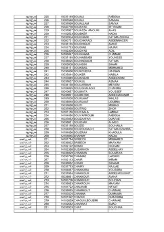 ‫داوود‬ ‫ﻣدرج‬ 225 15037149 BOUALI FADOUA
‫داوود‬ ‫ﻣدرج‬ 226 13005548 BOUALI SAMIAA
‫داوود‬ ‫ﻣدرج‬ 227 15037999 BOUALLAM SAMYA
‫داوود‬ ‫ﻣدرج‬ 228 15040708 BOUAYAD IBTISSAM
‫داوود‬ ‫ﻣدرج‬ 229 15037987 BOUAZZA AMOURI ANAS
‫داوود‬ ‫ﻣدرج‬ 230 14102593 BOUBKER NADIA
‫داوود‬ ‫ﻣدرج‬ 231 15037904 BOUCHANE FATIMA ZOHRA
‫داوود‬ ‫ﻣدرج‬ 232 10000751 BOUCHKRADI ABDENNACER
‫داوود‬ ‫ﻣدرج‬ 233 15038165 BOUDHIQUE AMINE
‫داوود‬ ‫ﻣدرج‬ 234 14101783 BOUDIAB HAJAR
‫داوود‬ ‫ﻣدرج‬ 235 14102339 BOUDYAB ADIL
‫داوود‬ ‫ﻣدرج‬ 236 14108877 BOUGHABA CHAIMAE
‫داوود‬ ‫ﻣدرج‬ 237 15037185 BOUHABBADI YOUNESS
‫داوود‬ ‫ﻣدرج‬ 238 15038025 BOUHNOUCH FATIMA
‫داوود‬ ‫ﻣدرج‬ 239 13005008 BOUHSINI SIHAM
‫داوود‬ ‫ﻣدرج‬ 240 15038161 BOUKBAIL MOHAMED
‫داوود‬ ‫ﻣدرج‬ 241 15036860 BOUKCHERA HASSAN
‫داوود‬ ‫ﻣدرج‬ 242 15037044 BOUKER NABILA
‫داوود‬ ‫ﻣدرج‬ 243 14103849 BOUKHZAR ABDELKRIM
‫داوود‬ ‫ﻣدرج‬ 244 15037657 BOUKJIJ ASMAA
‫داوود‬ ‫ﻣدرج‬ 245 15038170 BOULARBAH MERIEM
‫داوود‬ ‫ﻣدرج‬ 246 14104095 BOULGHALAGH CHAHIRA
‫داوود‬ ‫ﻣدرج‬ 247 15040687 BOUMATA YOUSSEF
‫داوود‬ ‫ﻣدرج‬ 248 15038071 BOUMEHDI ABDELMOUNIM
‫داوود‬ ‫ﻣدرج‬ 249 14101030 BOURJAAT IKHLAS
‫داوود‬ ‫ﻣدرج‬ 250 15038018 BOURJAAT LOUBNA
‫داوود‬ ‫ﻣدرج‬ 251 15037660 BOUTI MOUAD‫داوود‬ ‫ﻣدرج‬ 251 15037660 BOUTI MOUAD
‫داوود‬ ‫ﻣدرج‬ 252 15037968 BOUTRIQ ZHOR
‫داوود‬ ‫ﻣدرج‬ 253 14105116 BOUYAALA LAMIAE
‫داوود‬ ‫ﻣدرج‬ 254 14104090 BOUYAFROURI FADOUA
‫داوود‬ ‫ﻣدرج‬ 255 15037062 BOUZAAFAR OUAFAE
‫داوود‬ ‫ﻣدرج‬ 256 15038081 BOUZHAR AHMED
‫داوود‬ ‫ﻣدرج‬ 257 15037118 BOUZID SOUHAILA
‫داوود‬ ‫ﻣدرج‬ 258 14104868 BOUZOUGAGH FATIMA EZAHRA
‫داوود‬ ‫ﻣدرج‬ 259 14104850 BOUZRAA KHAOULA
‫داوود‬ ‫ﻣدرج‬ 260 12104045 BRAHMY NADIA
‫اﻟﺟدﯾد‬ ‫اﻟﻣدرج‬ 261 14101714 BRIBECH MOHAMED
‫اﻟﺟدﯾد‬ ‫اﻟﻣدرج‬ 262 15036832 BRIBECH MARYAM
‫اﻟﺟدﯾد‬ ‫اﻟﻣدرج‬ 263 14102192 BRIMO HICHAM
‫اﻟﺟدﯾد‬ ‫اﻟﻣدرج‬ 264 14102368 BUZARHON ABDELHAY
‫اﻟﺟدﯾد‬ ‫اﻟﻣدرج‬ 265 15034029 CHAABAN SOUMAYA
‫اﻟﺟدﯾد‬ ‫اﻟﻣدرج‬ 266 15036798 CHAIMAE LACHIRI
‫اﻟﺟدﯾد‬ ‫اﻟﻣدرج‬ 267 14103113 CHAIR IKRAM
‫اﻟﺟدﯾد‬ ‫اﻟﻣدرج‬ 268 15038082 CHAIRI SIHAAM
‫اﻟﺟدﯾد‬ ‫اﻟﻣدرج‬ 269 15037773 CHAIRY NAJLAE
‫اﻟﺟدﯾد‬ ‫اﻟﻣدرج‬ 270 14104887 CHAKKARA YOUSSRA
‫اﻟﺟدﯾد‬ ‫اﻟﻣدرج‬ 271 15037974 CHAKKOUR ABDELMOUGHIT
‫اﻟﺟدﯾد‬ ‫اﻟﻣدرج‬ 272 15038061 CHAKKOUR AMINA
‫اﻟﺟدﯾد‬ ‫اﻟﻣدرج‬ 273 14103706 CHAKKOUR SOUFIAN
‫اﻟﺟدﯾد‬ ‫اﻟﻣدرج‬ 274 15038083 CHAKROUN MARIAM
‫اﻟﺟدﯾد‬ ‫اﻟﻣدرج‬ 275 14101722 CHALHAB HAYAT
‫اﻟﺟدﯾد‬ ‫اﻟﻣدرج‬ 276 15038075 CHAMMOUT CHAIMAE
‫اﻟﺟدﯾد‬ ‫اﻟﻣدرج‬ 277 14103504 CHANNA OUMAIMA
‫اﻟﺟدﯾد‬ ‫اﻟﻣدرج‬ 278 14101322 CHAOUI OUASSIMA
‫اﻟﺟدﯾد‬ ‫اﻟﻣدرج‬ 279 14102629 CHAOUI LBOUZIRI CHAIMAE
‫اﻟﺟدﯾد‬ ‫اﻟﻣدرج‬ 280 14102582 CHARRAT EMAD
‫اﻟﺟدﯾد‬ ‫اﻟﻣدرج‬ 281 15037903 CHAT BOUCHRA
‫اﻟﺟدﯾد‬ ‫اﻟﻣدرج‬ 282 12108292 CHATRI IKRAM
 