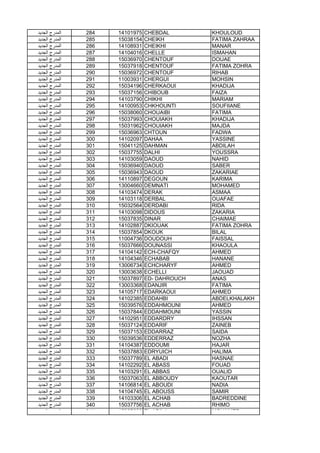 ‫اﻟﺟدﯾد‬ ‫اﻟﻣدرج‬ 284 14101975 CHEBDAL KHOULOUD
‫اﻟﺟدﯾد‬ ‫اﻟﻣدرج‬ 285 15038154 CHEIKH FATIMA ZAHRAA
‫اﻟﺟدﯾد‬ ‫اﻟﻣدرج‬ 286 14108931 CHEIKHI MANAR
‫اﻟﺟدﯾد‬ ‫اﻟﻣدرج‬ 287 14104016 CHELLE ISMAHAN
‫اﻟﺟدﯾد‬ ‫اﻟﻣدرج‬ 288 15036970 CHENTOUF DOUAE
‫اﻟﺟدﯾد‬ ‫اﻟﻣدرج‬ 289 15037918 CHENTOUF FATIMA ZOHRA
‫اﻟﺟدﯾد‬ ‫اﻟﻣدرج‬ 290 15036972 CHENTOUF RIHAB
‫اﻟﺟدﯾد‬ ‫اﻟﻣدرج‬ 291 11003931 CHERGUI MOHSIN
‫اﻟﺟدﯾد‬ ‫اﻟﻣدرج‬ 292 15034196 CHERKAOUI KHADIJA
‫اﻟﺟدﯾد‬ ‫اﻟﻣدرج‬ 293 15037156 CHIBOUB FAIZA
‫اﻟﺟدﯾد‬ ‫اﻟﻣدرج‬ 294 14103790 CHIKHI MARIAM
‫اﻟﺟدﯾد‬ ‫اﻟﻣدرج‬ 295 14100953 CHKHOUNTI SOUFIIANE
‫اﻟﺟدﯾد‬ ‫اﻟﻣدرج‬ 296 15038060 CHOUAIBI FATIMA
‫اﻟﺟدﯾد‬ ‫اﻟﻣدرج‬ 297 15037993 CHOUIAKH KHADIJA
‫اﻟﺟدﯾد‬ ‫اﻟﻣدرج‬ 298 15031962 CHOUIAKH MAJDA
‫اﻟﺟدﯾد‬ ‫اﻟﻣدرج‬ 299 15036963 CHTOUN FADWA
‫اﻟﺟدﯾد‬ ‫اﻟﻣدرج‬ 300 14102097 DAHAA YASSINE
‫اﻟﺟدﯾد‬ ‫اﻟﻣدرج‬ 301 15041125 DAHMAN ABDILAH
‫اﻟﺟدﯾد‬ ‫اﻟﻣدرج‬ 302 15037755 DALHI YOUSSRA
‫اﻟﺟدﯾد‬ ‫اﻟﻣدرج‬ 303 14103059 DAOUD NAHID
‫اﻟﺟدﯾد‬ ‫اﻟﻣدرج‬ 304 15036940 DAOUD SABER
‫اﻟﺟدﯾد‬ ‫اﻟﻣدرج‬ 305 15036943 DAOUD ZAKARIAE
‫اﻟﺟدﯾد‬ ‫اﻟﻣدرج‬ 306 14110897 DEGOUN KARIMA
‫اﻟﺟدﯾد‬ ‫اﻟﻣدرج‬ 307 13004660 DEMNATI MOHAMED
‫اﻟﺟدﯾد‬ ‫اﻟﻣدرج‬ 308 14103474 DERAK ASMAA
‫اﻟﺟدﯾد‬ ‫اﻟﻣدرج‬ 309 14103118 DERBAL OUAFAE
‫اﻟﺟدﯾد‬ ‫اﻟﻣدرج‬ 310 15032564 DERDABI RIDA‫اﻟﺟدﯾد‬ ‫اﻟﻣدرج‬ 310 15032564 DERDABI RIDA
‫اﻟﺟدﯾد‬ ‫اﻟﻣدرج‬ 311 14103098 DIDOUS ZAKARIA
‫اﻟﺟدﯾد‬ ‫اﻟﻣدرج‬ 312 15037835 DINAR CHAIMAE
‫اﻟﺟدﯾد‬ ‫اﻟﻣدرج‬ 313 14102887 DKIOUAK FATIMA ZOHRA
‫اﻟﺟدﯾد‬ ‫اﻟﻣدرج‬ 314 15037854 DKOUK BILAL
‫اﻟﺟدﯾد‬ ‫اﻟﻣدرج‬ 315 11004736 DOUDOUH FAISSAL
‫اﻟﺟدﯾد‬ ‫اﻟﻣدرج‬ 316 15037666 DOUNASSI KHAOULA
‫اﻟﺟدﯾد‬ ‫اﻟﻣدرج‬ 317 14104142 ECH-CHAFQY AHMED
‫اﻟﺟدﯾد‬ ‫اﻟﻣدرج‬ 318 14104346 ECHABAB HANANE
‫اﻟﺟدﯾد‬ ‫اﻟﻣدرج‬ 319 13006734 ECHCHARYF AHMED
‫اﻟﺟدﯾد‬ ‫اﻟﻣدرج‬ 320 13003638 ECHELLI JAOUAD
‫اﻟﺟدﯾد‬ ‫اﻟﻣدرج‬ 321 15037897 ED- DAHROUCH ANAS
‫اﻟﺟدﯾد‬ ‫اﻟﻣدرج‬ 322 13003368 EDANJIR FATIMA
‫اﻟﺟدﯾد‬ ‫اﻟﻣدرج‬ 323 14105717 EDARKAOUI AHMED
‫اﻟﺟدﯾد‬ ‫اﻟﻣدرج‬ 324 14102385 EDDAHBI ABDELKHALAKH
‫اﻟﺟدﯾد‬ ‫اﻟﻣدرج‬ 325 15039576 EDDAHMOUNI AHMED
‫اﻟﺟدﯾد‬ ‫اﻟﻣدرج‬ 326 15037844 EDDAHMOUNI YASSIN
‫اﻟﺟدﯾد‬ ‫اﻟﻣدرج‬ 327 14102951 EDDARDRY IHSSAN
‫اﻟﺟدﯾد‬ ‫اﻟﻣدرج‬ 328 15037124 EDDARIF ZAINEB
‫اﻟﺟدﯾد‬ ‫اﻟﻣدرج‬ 329 15037153 EDDARRAZ SAIDA
‫اﻟﺟدﯾد‬ ‫اﻟﻣدرج‬ 330 15039536 EDDERRAZ NOZHA
‫اﻟﺟدﯾد‬ ‫اﻟﻣدرج‬ 331 14104387 EDDOUMI HAJAR
‫اﻟﺟدﯾد‬ ‫اﻟﻣدرج‬ 332 15037883 EDRYUICH HALIMA
‫اﻟﺟدﯾد‬ ‫اﻟﻣدرج‬ 333 15037789 EL ABADI HASNAE
‫اﻟﺟدﯾد‬ ‫اﻟﻣدرج‬ 334 14102292 EL ABASS FOUAD
‫اﻟﺟدﯾد‬ ‫اﻟﻣدرج‬ 335 14103291 EL ABBAS OUALID
‫اﻟﺟدﯾد‬ ‫اﻟﻣدرج‬ 336 15037063 EL ABBOUDY KAOUTAR
‫اﻟﺟدﯾد‬ ‫اﻟﻣدرج‬ 337 14106814 EL ABOUDI NADIA
‫اﻟﺟدﯾد‬ ‫اﻟﻣدرج‬ 338 14104745 EL ABOUSS SAMIR
‫اﻟﺟدﯾد‬ ‫اﻟﻣدرج‬ 339 14103306 EL ACHAB BADREDDINE
‫اﻟﺟدﯾد‬ ‫اﻟﻣدرج‬ 340 15037756 EL ACHAB RHIMO
‫اﻟﺟدﯾد‬ ‫اﻟﻣدرج‬ 341 15037682 EL ADILA MOHAMED
 