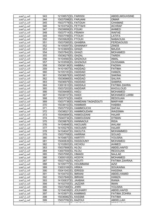 ‫اﻟﺟدﯾد‬ ‫اﻟﻣدرج‬ 343 12108572 EL FARISSI ABDELMOUHSINE
‫اﻟﺟدﯾد‬ ‫اﻟﻣدرج‬ 344 15037098 EL FARJANI OMAR
‫اﻟﺟدﯾد‬ ‫اﻟﻣدرج‬ 345 15037778 EL FATOUH CHAIMAE
‫اﻟﺟدﯾد‬ ‫اﻟﻣدرج‬ 346 14103754 EL FETTAHI ACHRAF
‫اﻟﺟدﯾد‬ ‫اﻟﻣدرج‬ 347 15039956 EL FOUKI AHMED
‫اﻟﺟدﯾد‬ ‫اﻟﻣدرج‬ 348 15037714 EL FRIAKH WAFAE
‫اﻟﺟدﯾد‬ ‫اﻟﻣدرج‬ 349 15037799 EL FTOUH LATIFA
‫اﻟﺟدﯾد‬ ‫اﻟﻣدرج‬ 350 15035628 EL FTOUH NABAOUIA
‫اﻟﺟدﯾد‬ ‫اﻟﻣدرج‬ 351 15037085 EL GHABRA FERDAOUSS
‫اﻟﺟدﯾد‬ ‫اﻟﻣدرج‬ 352 14105097 EL GHANNAY ZINEB
‫اﻟﺟدﯾد‬ ‫اﻟﻣدرج‬ 353 14103609 EL GHAZI MAJDA
‫اﻟﺟدﯾد‬ ‫اﻟﻣدرج‬ 354 15037842 EL GHAZI MOHAMED
‫اﻟﺟدﯾد‬ ‫اﻟﻣدرج‬ 355 15036278 EL GHZAL TAREK
‫اﻟﺟدﯾد‬ ‫اﻟﻣدرج‬ 356 14104560 EL GHZAOUI AMAL
‫اﻟﺟدﯾد‬ ‫اﻟﻣدرج‬ 357 14103556 EL GHZAOUI OUSSAMA
‫اﻟﺟدﯾد‬ ‫اﻟﻣدرج‬ 358 15038136 EL HABBAJ FADWA
‫اﻟﺟدﯾد‬ ‫اﻟﻣدرج‬ 359 14101957 EL HADDAD FATIMA
‫اﻟﺟدﯾد‬ ‫اﻟﻣدرج‬ 360 14105183 EL HADDAD HAMZA
‫اﻟﺟدﯾد‬ ‫اﻟﻣدرج‬ 361 15036878 EL HADDAD SAKINA
‫اﻟﺟدﯾد‬ ‫اﻟﻣدرج‬ 362 15036966 EL HADDAD SALWA
‫اﻟﺟدﯾد‬ ‫اﻟﻣدرج‬ 363 15036979 EL HADDAD SAMIRA
‫اﻟﺟدﯾد‬ ‫اﻟﻣدرج‬ 364 13001810 EL HADDAJI FATIMA ZAHRA
‫اﻟﺟدﯾد‬ ‫اﻟﻣدرج‬ 365 15037203 EL HADDAR KHOULOUD
‫اﻟﺟدﯾد‬ ‫اﻟﻣدرج‬ 366 15039498 EL HADJ MOHAMED
‫اﻟﺟدﯾد‬ ‫اﻟﻣدرج‬ 367 15038157 EL HAIDI MOHAMED LARBI
‫اﻟﺟدﯾد‬ ‫اﻟﻣدرج‬ 368 15037732 EL HAIEK REDOUAN
‫اﻟﺟدﯾد‬ ‫اﻟﻣدرج‬ 369 15037738 EL HAMDANI TAGHZOUTI MARYAM‫اﻟﺟدﯾد‬ ‫اﻟﻣدرج‬ 369 15037738 EL HAMDANI TAGHZOUTI MARYAM
‫اﻟﺟدﯾد‬ ‫اﻟﻣدرج‬ 370 15038153 EL HAMMAR HABIBA
‫اﻟﺟدﯾد‬ ‫اﻟﻣدرج‬ 371 15037753 EL HAMMOUCHI SAFAA
‫اﻟﺟدﯾد‬ ‫اﻟﻣدرج‬ 372 15038021 EL HAMMOUDANI WASSIMA
‫اﻟﺟدﯾد‬ ‫اﻟﻣدرج‬ 373 15040694 EL HAMOUDANI HAJAR
‫اﻟﺟدﯾد‬ ‫اﻟﻣدرج‬ 374 15040734 EL HAMOUDANI OTMAN
‫اﻟﺟدﯾد‬ ‫اﻟﻣدرج‬ 375 15039876 EL HANNAOUI RIDA
‫اﻟﺟدﯾد‬ ‫اﻟﻣدرج‬ 376 14104846 EL HAOUARI AHLAM
‫اﻟﺟدﯾد‬ ‫اﻟﻣدرج‬ 377 14105276 EL HAOUARI HAJAR
‫اﻟﺟدﯾد‬ ‫اﻟﻣدرج‬ 378 14104047 EL HAOUTA MOHAMMED
‫اﻟﺟدﯾد‬ ‫اﻟﻣدرج‬ 379 15037768 EL HARRAK SOUAD
‫اﻟﺟدﯾد‬ ‫اﻟﻣدرج‬ 380 14104873 EL HARTITI YOUSRA
‫اﻟﺟدﯾد‬ ‫اﻟﻣدرج‬ 381 15040639 EL HASSOUNY MOHAMED
‫اﻟﺟدﯾد‬ ‫اﻟﻣدرج‬ 382 12102603 EL HICHOU AHMED
‫اﻟﺟدﯾد‬ ‫اﻟﻣدرج‬ 383 15037806 EL HLOU ABDELHAFID
‫اﻟﺟدﯾد‬ ‫اﻟﻣدرج‬ 384 13007559 EL HLOU REDOUAN
‫اﻟﺟدﯾد‬ ‫اﻟﻣدرج‬ 385 15037095 EL HMAIDI NAJLAE
‫اﻟﺟدﯾد‬ ‫اﻟﻣدرج‬ 386 13005105 EL HOSYK MOHAMED
‫اﻟﺟدﯾد‬ ‫اﻟﻣدرج‬ 387 15037182 EL HOUITI FATIMA ZAHRAA
‫اﻟﺟدﯾد‬ ‫اﻟﻣدرج‬ 388 14109777 EL HOUMMANI AZIZ
‫اﻟﺟدﯾد‬ ‫اﻟﻣدرج‬ 389 13003169 EL HRIKA SOUKAINA
‫اﻟﺟدﯾد‬ ‫اﻟﻣدرج‬ 390 15041043 EL IDRISSI HASSNA
‫اﻟﺟدﯾد‬ ‫اﻟﻣدرج‬ 391 14104753 EL IMRANI ABDELHAMID
‫اﻟﺟدﯾد‬ ‫اﻟﻣدرج‬ 392 15037849 EL IMRANI HAMZA
‫اﻟﺟدﯾد‬ ‫اﻟﻣدرج‬ 393 14100637 EL JAABAK RANIA
‫اﻟﺟدﯾد‬ ‫اﻟﻣدرج‬ 394 14102705 EL JAZZAR IMAN
‫اﻟﺟدﯾد‬ ‫اﻟﻣدرج‬ 395 15037068 EL JHIRI YOUSRA
‫اﻟﺟدﯾد‬ ‫اﻟﻣدرج‬ 396 12104039 EL JOUHARY ABDELHAFID
‫اﻟﺟدﯾد‬ ‫اﻟﻣدرج‬ 397 14103971 EL KAMMAS FATIMA ZOHRA
‫اﻟﺟدﯾد‬ ‫اﻟﻣدرج‬ 398 15036982 EL KASSMI FATIMA
‫اﻟﺟدﯾد‬ ‫اﻟﻣدرج‬ 399 15037782 EL KAZOUI ABDELLAH
‫اﻟﺟدﯾد‬ ‫اﻟﻣدرج‬ 400 13005508 EL KENFAOUI FERDAOUS
 