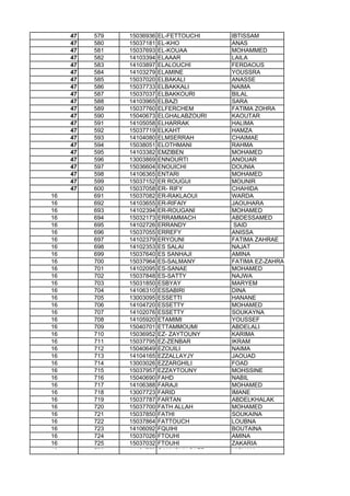 47 579 15036936 EL-FETTOUCHI IBTISSAM
47 580 15037181 EL-KHO ANAS
47 581 15037693 EL-KOUAA MOHAMMED
47 582 14103394 ELAAAR LAILA
47 583 14103897 ELALOUCHI FERDAOUS
47 584 14103279 ELAMINE YOUSSRA
47 585 15037020 ELBAKALI ANASSE
47 586 15037733 ELBAKKALI NAIMA
47 587 15037037 ELBAKKOURI BILAL
47 588 14103965 ELBAZI SARA
47 589 15037760 ELFERCHEM FATIMA ZOHRA
47 590 15040673 ELGHALABZOURI KAOUTAR
47 591 14105058 ELHARRAK HALIMA
47 592 15037719 ELKAHT HAMZA
47 593 14104080 ELMSERRAH CHAIMAE
47 594 15038051 ELOTHMANI RAHMA
47 595 14103382 EMZIBEN MOHAMED
47 596 13003869 ENNOURTI ANOUAR
47 597 15036604 ENOUICHI DOUNIA
47 598 14106365 ENTARI MOHAMED
47 599 15037152 ER ROUGUI MOUNIR
47 600 15037058 ER- RIFY CHAHIDA
16 691 15037082 ER-RAKLAOUI WARDA
16 692 14103655 ER-RIFAIY JAOUHARA
16 693 14102394 ER-ROUGANI MOHAMED
16 694 15032173 ERRAMMACH ABDESSAMED
16 695 14102726 ERRANDY SAID16 695 14102726 ERRANDY SAID
16 696 15037055 ERREFY ANISSA
16 697 14102379 ERYOUNI FATIMA ZAHRAE
16 698 14102353 ES SALAI NAJAT
16 699 15037640 ES SANHAJI AMINA
16 700 15037964 ES-SALMANY FATIMA EZ-ZAHRAE
16 701 14102095 ES-SANAE MOHAMED
16 702 15037848 ES-SATTY NAJWA
16 703 15031850 ESBYAY MARYEM
16 704 14106310 ESSABIRI DINA
16 705 13003095 ESSETTI HANANE
16 706 14104720 ESSETTY MOHAMED
16 707 14102076 ESSETTY SOUKAYNA
16 708 14105920 ETAMIMI YOUSSEF
16 709 15040701 ETTAMMOUMI ABDELALI
16 710 15036952 EZ- ZAYTOUNY KARIMA
16 711 15037795 EZ-ZENBAR IKRAM
16 712 15040649 EZOUILI NAIMA
16 713 14104165 EZZALLAYJY JAOUAD
16 714 13003026 EZZARGHILI FOAD
16 715 15037957 EZZAYTOUNY MOHSSINE
16 716 15040690 FAHD NABIL
16 717 14106388 FARAJI MOHAMED
16 718 13007723 FARID IMANE
16 719 15037787 FARTAN ABDELKHALAK
16 720 15037700 FATH ALLAH MOHAMED
16 721 15037850 FATHI SOUKAINA
16 722 15037864 FATTOUCH LOUBNA
16 723 14106092 FQUIHI BOUTAINA
16 724 15037026 FTOUHI AMINA
16 725 15037032 FTOUHI ZAKARIA
16 726 14101750 GANNOUN SAED HICHAM
 