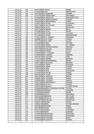‫داوود‬ ‫ﻣدرج‬ 166 15037159 BELGHAZI IMANE
‫داوود‬ ‫ﻣدرج‬ 167 14103004 BELHAJ ABDELALAH
‫داوود‬ ‫ﻣدرج‬ 168 15037268 BELKHAMMAR ISSAME
‫داوود‬ ‫ﻣدرج‬ 169 12107702 BEN ABDELKRIM MOHAMED
‫داوود‬ ‫ﻣدرج‬ 170 12102640 BEN ABDELLAH MOHAMED RIDA
‫داوود‬ ‫ﻣدرج‬ 171 15037785 BEN ABDELOUAHAB IHSSAN
‫داوود‬ ‫ﻣدرج‬ 172 15038002 BEN ABDRAHMAN AMINA
‫داوود‬ ‫ﻣدرج‬ 173 14104073 BEN ACHIR SOUKAINA
‫داوود‬ ‫ﻣدرج‬ 174 15037199 BEN ALILOU RIFI IHSSAN
‫داوود‬ ‫ﻣدرج‬ 175 15040637 BEN ALLAL REDOUAN
‫داوود‬ ‫ﻣدرج‬ 176 15037160 BEN AMARA BILAL
‫داوود‬ ‫ﻣدرج‬ 177 14102682 BEN AYAD NIHAD
‫داوود‬ ‫ﻣدرج‬ 178 14103701 BEN AYYAD YOUSRA
‫داوود‬ ‫ﻣدرج‬ 179 14101969 BEN CHIKH ABDERRAHIM
‫داوود‬ ‫ﻣدرج‬ 180 14105012 BEN EL AHMAR OUMAIMA
‫داوود‬ ‫ﻣدرج‬ 181 15036881 BEN EL FASSI HAMZA
‫داوود‬ ‫ﻣدرج‬ 182 15037792 BEN EL FKIH HAJAR
‫داوود‬ ‫ﻣدرج‬ 183 14103805 BEN HMIJ HICHAM
‫داوود‬ ‫ﻣدرج‬ 184 12107001 BEN HNINA EL YAMANI
‫داوود‬ ‫ﻣدرج‬ 185 15037802 BEN HOSSAIN SAKNI MOUNIA
‫داوود‬ ‫ﻣدرج‬ 186 15037196 BEN KHAJOU NOURA
‫داوود‬ ‫ﻣدرج‬ 187 15037790 BEN KHNOU LAYLA
‫داوود‬ ‫ﻣدرج‬ 188 14103093 BEN L' CHEHAB IMAD
‫داوود‬ ‫ﻣدرج‬ 189 14104905 BEN LAHMAR HANANE
‫داوود‬ ‫ﻣدرج‬ 190 15037821 BEN LOUANZI SAID
‫داوود‬ ‫ﻣدرج‬ 191 14102104 BEN MENDIL MARIAM
‫داوود‬ ‫ﻣدرج‬ 192 14102031 BEN MOHAMMADIA NIHAD‫داوود‬ ‫ﻣدرج‬ 192 14102031 BEN MOHAMMADIA NIHAD
‫داوود‬ ‫ﻣدرج‬ 193 13005148 BEN MOUSSA MERIEM
‫داوود‬ ‫ﻣدرج‬ 194 14107428 BEN OMAR MOURAD
‫داوود‬ ‫ﻣدرج‬ 195 15036985 BEN OMAR OTMAN
‫داوود‬ ‫ﻣدرج‬ 196 14103043 BEN SAID HAMZA
‫داوود‬ ‫ﻣدرج‬ 197 14101982 BEN SAID NOUSSAIR
‫داوود‬ ‫ﻣدرج‬ 198 14103297 BEN SALAH SAMIR
‫داوود‬ ‫ﻣدرج‬ 199 15037803 BEN TALEB FATIMA
‫داوود‬ ‫ﻣدرج‬ 200 15037050 BEN YAMOUN AMINA
‫داوود‬ ‫ﻣدرج‬ 201 15036951 BEN YOUSSEF HAMID
‫داوود‬ ‫ﻣدرج‬ 202 15036955 BEN YOUSSEF NABILA
‫داوود‬ ‫ﻣدرج‬ 203 15037746 BEN-ABDERAZAK HAKIMA
‫داوود‬ ‫ﻣدرج‬ 204 15038016 BEN-ALLOU LAMIAE
‫داوود‬ ‫ﻣدرج‬ 205 15037067 BEN-MAJOUT FATIMA ZAHRA
‫داوود‬ ‫ﻣدرج‬ 206 13005666 BENABDEL OUAHAB HACHIMI FATINE
‫داوود‬ ‫ﻣدرج‬ 207 15036892 BENABOUD YASMINE
‫داوود‬ ‫ﻣدرج‬ 208 14103699 BENAMAR IMANE
‫داوود‬ ‫ﻣدرج‬ 209 15038036 BENATOU NOUHAILA
‫داوود‬ ‫ﻣدرج‬ 210 16043266 BENBRAHIM KELTOUM
‫داوود‬ ‫ﻣدرج‬ 211 15037909 BENCHALLA MOHAMED
‫داوود‬ ‫ﻣدرج‬ 212 12107587 BENCHELLAL SOUFIYAN
‫داوود‬ ‫ﻣدرج‬ 213 13002811 BENCHIKH HAJAR
‫داوود‬ ‫ﻣدرج‬ 214 15040641 BENDRIS FATIMA ZAHRAE
‫داوود‬ ‫ﻣدرج‬ 215 15037865 BENEDRISS SAMIA
‫داوود‬ ‫ﻣدرج‬ 216 15037859 BENHARI HAMZA
‫داوود‬ ‫ﻣدرج‬ 217 15037814 BENJMAIA CHAYMAA
‫داوود‬ ‫ﻣدرج‬ 218 14104918 BENKAM HANANE
‫داوود‬ ‫ﻣدرج‬ 219 14103830 BENKHACHAN BOUCHRA
‫داوود‬ ‫ﻣدرج‬ 220 14103915 BENKSSOUBA MOHAMED
‫داوود‬ ‫ﻣدرج‬ 221 15038004 BENLACHHAB BADR
‫داوود‬ ‫ﻣدرج‬ 222 14105209 BENLAHRACH FARIDA
‫داوود‬ ‫ﻣدرج‬ 223 15040642 BENMEZIAN CHAYMAE
 