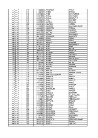 ‫اﻟﺟدﯾد‬ ‫اﻟﻣدرج‬ 343 14102333 EL AISSAOUI NAIMA
‫اﻟﺟدﯾد‬ ‫اﻟﻣدرج‬ 344 14102213 EL AKEBI BAHIJA
‫اﻟﺟدﯾد‬ ‫اﻟﻣدرج‬ 345 15037783 EL AKEL MOHAMMED
‫اﻟﺟدﯾد‬ ‫اﻟﻣدرج‬ 346 15038168 EL AKHAL MOHAMED
‫اﻟﺟدﯾد‬ ‫اﻟﻣدرج‬ 347 13000314 EL AKHAL MUSTAPHA
‫اﻟﺟدﯾد‬ ‫اﻟﻣدرج‬ 348 15038091 EL AKIL MOHCEN
‫اﻟﺟدﯾد‬ ‫اﻟﻣدرج‬ 349 15037506 EL ALAOUI SOUHAIL
‫اﻟﺟدﯾد‬ ‫اﻟﻣدرج‬ 350 15037810 EL ALLAOUI HAMZA
‫اﻟﺟدﯾد‬ ‫اﻟﻣدرج‬ 351 14103990 EL ALLOUNI MOHAMED BAKR
‫اﻟﺟدﯾد‬ ‫اﻟﻣدرج‬ 352 15036980 EL AMMARTI FATIHA
‫اﻟﺟدﯾد‬ ‫اﻟﻣدرج‬ 353 13004978 EL AMRANI NOUZHA
‫اﻟﺟدﯾد‬ ‫اﻟﻣدرج‬ 354 15037136 EL AMYMY YOUSSEF
‫اﻟﺟدﯾد‬ ‫اﻟﻣدرج‬ 355 15037860 EL ANNAZ MOHAMED
‫اﻟﺟدﯾد‬ ‫اﻟﻣدرج‬ 356 15041042 EL AOUAMAD MOSTAFA
‫اﻟﺟدﯾد‬ ‫اﻟﻣدرج‬ 357 14102272 EL AOULI OMAR
‫اﻟﺟدﯾد‬ ‫اﻟﻣدرج‬ 358 15037205 EL ARAFI SARA
‫اﻟﺟدﯾد‬ ‫اﻟﻣدرج‬ 359 15037861 EL AROUD ANOUAR
‫اﻟﺟدﯾد‬ ‫اﻟﻣدرج‬ 360 15037920 EL ASLI MOHAMMED
‫اﻟﺟدﯾد‬ ‫اﻟﻣدرج‬ 361 14104510 EL ASRI AFAF
‫اﻟﺟدﯾد‬ ‫اﻟﻣدرج‬ 362 14104372 EL ASRI AICHA
‫اﻟﺟدﯾد‬ ‫اﻟﻣدرج‬ 363 8000996 EL ASRI MAROUA
‫اﻟﺟدﯾد‬ ‫اﻟﻣدرج‬ 364 15037117 EL ASSFAR HANAE
‫اﻟﺟدﯾد‬ ‫اﻟﻣدرج‬ 365 14102530 EL ATTAR CHAIMAA
‫اﻟﺟدﯾد‬ ‫اﻟﻣدرج‬ 366 15037727 EL ATTAR FATIMA
‫اﻟﺟدﯾد‬ ‫اﻟﻣدرج‬ 367 13003130 EL ATTAR FIRDAOUSS
‫اﻟﺟدﯾد‬ ‫اﻟﻣدرج‬ 368 15037754 EL AZAMI OUSSAMA
‫اﻟﺟدﯾد‬ ‫اﻟﻣدرج‬ 369 14104984 EL AZZAOUI RAJAE‫اﻟﺟدﯾد‬ ‫اﻟﻣدرج‬ 369 14104984 EL AZZAOUI RAJAE
‫اﻟﺟدﯾد‬ ‫اﻟﻣدرج‬ 370 14104900 EL AZZOUZI FATIMA
‫اﻟﺟدﯾد‬ ‫اﻟﻣدرج‬ 371 14104505 EL BACHA IBRAHIM
‫اﻟﺟدﯾد‬ ‫اﻟﻣدرج‬ 372 14105198 EL BAHI HIND
‫اﻟﺟدﯾد‬ ‫اﻟﻣدرج‬ 373 15037734 EL BAITAR MARYAM
‫اﻟﺟدﯾد‬ ‫اﻟﻣدرج‬ 374 15037991 EL BAKALI FATIMA ZOHRA
‫اﻟﺟدﯾد‬ ‫اﻟﻣدرج‬ 375 14101944 EL BAKALIE AISSAOUI SARA
‫اﻟﺟدﯾد‬ ‫اﻟﻣدرج‬ 376 14101077 EL BAKHCH YASSIN
‫اﻟﺟدﯾد‬ ‫اﻟﻣدرج‬ 377 13002588 EL BAKKALI ASMAE
‫اﻟﺟدﯾد‬ ‫اﻟﻣدرج‬ 378 14102430 EL BAKKALI HOSSAM
‫اﻟﺟدﯾد‬ ‫اﻟﻣدرج‬ 379 13001794 EL BAKKALI KARIM
‫اﻟﺟدﯾد‬ ‫اﻟﻣدرج‬ 380 14102608 EL BAKKALI NAFISSA
‫اﻟﺟدﯾد‬ ‫اﻟﻣدرج‬ 381 15037145 EL BAKKALI NAIMA
‫اﻟﺟدﯾد‬ ‫اﻟﻣدرج‬ 382 14104027 EL BARHOUMI FATINE
‫اﻟﺟدﯾد‬ ‫اﻟﻣدرج‬ 383 15037143 EL BARK FARIDA
‫اﻟﺟدﯾد‬ ‫اﻟﻣدرج‬ 384 15037963 EL BARRAK OUMAIMA
‫اﻟﺟدﯾد‬ ‫اﻟﻣدرج‬ 385 15036313 EL BATTIOUI MAJDOULINE
‫اﻟﺟدﯾد‬ ‫اﻟﻣدرج‬ 386 14104477 EL BEGHIEL ABDELALI
‫اﻟﺟدﯾد‬ ‫اﻟﻣدرج‬ 387 14107294 EL BEKALI ABDELKADER
‫اﻟﺟدﯾد‬ ‫اﻟﻣدرج‬ 388 15035493 EL BETTATE ZAINAB
‫اﻟﺟدﯾد‬ ‫اﻟﻣدرج‬ 389 15037905 EL BIJOU OMAR
‫اﻟﺟدﯾد‬ ‫اﻟﻣدرج‬ 390 15038058 EL BOHDIDI NAIMA
‫اﻟﺟدﯾد‬ ‫اﻟﻣدرج‬ 391 14104591 EL BOUARI BILAL
‫اﻟﺟدﯾد‬ ‫اﻟﻣدرج‬ 392 14104730 EL BOUAZI YOUSSRA
‫اﻟﺟدﯾد‬ ‫اﻟﻣدرج‬ 393 15037690 EL BOUHSSINI ABDELHADI
‫اﻟﺟدﯾد‬ ‫اﻟﻣدرج‬ 394 15038026 EL BOUHSSINI HAMZA
‫اﻟﺟدﯾد‬ ‫اﻟﻣدرج‬ 395 14102397 EL BOUKHARI MOHAMED
‫اﻟﺟدﯾد‬ ‫اﻟﻣدرج‬ 396 14102411 EL BOURNI FATIMA
‫اﻟﺟدﯾد‬ ‫اﻟﻣدرج‬ 397 15039559 EL BOUTAYBI ABDERRAHMANE
‫اﻟﺟدﯾد‬ ‫اﻟﻣدرج‬ 398 15037838 EL BOUTI ZAHRA
‫اﻟﺟدﯾد‬ ‫اﻟﻣدرج‬ 399 15037916 EL BOUTY LAMYAE
‫اﻟﺟدﯾد‬ ‫اﻟﻣدرج‬ 400 12107323 EL BOUZOUNA ABDEL-ILAH
 
