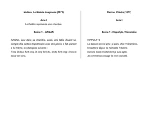 Molière, Le Malade imaginaire (1673)
Acte I
Le théâtre représente une chambre.
Scène 1 – ARGAN
ARGAN, seul dans sa chambre, assis, une table devant lui,
compte des parties d'apothicaire avec des jetons; il fait, parlant
à lui-même, les dialogues suivants :
Trois et deux font cinq, et cinq font dix, et dix font vingt ; trois et
deux font cinq.
Racine, Phèdre (1677)
Acte I
Scène 1 - Hippolyte, Théramène
HIPPOLYTE
Le dessein en est pris : je pars, cher Théramène,
Et quitte le séjour de l'aimable Trézène.
Dans le doute mortel dont je suis agité,
Je commence à rougir de mon oisiveté.	
  
	
  
	
  
	
  
	
  
	
  
	
  
	
  
	
  
	
  
	
  
	
  
	
  
	
  
	
  
 