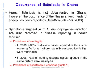 Listeria monocytogenes: An emerging foodborne pathogen in Ghana? 