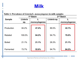 Listeria monocytogenes: An emerging foodborne pathogen in Ghana? 