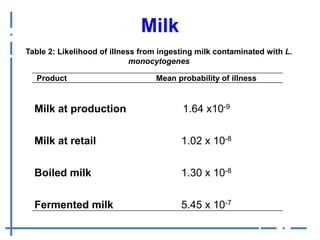 Listeria monocytogenes: An emerging foodborne pathogen in Ghana? 