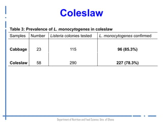 Listeria monocytogenes: An emerging foodborne pathogen in Ghana? 