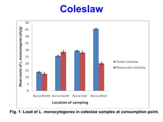 Listeria monocytogenes: An emerging foodborne pathogen in Ghana? 