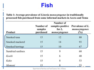 Listeria monocytogenes: An emerging foodborne pathogen in Ghana? 
