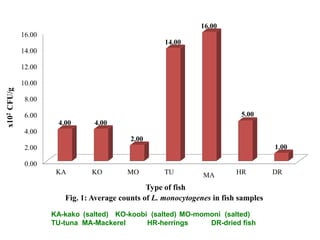 Listeria monocytogenes: An emerging foodborne pathogen in Ghana? 