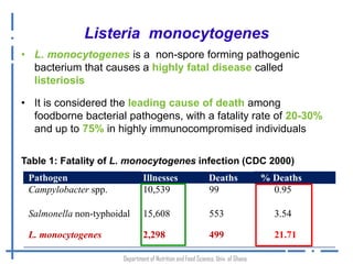 Listeria monocytogenes: An emerging foodborne pathogen in Ghana? 